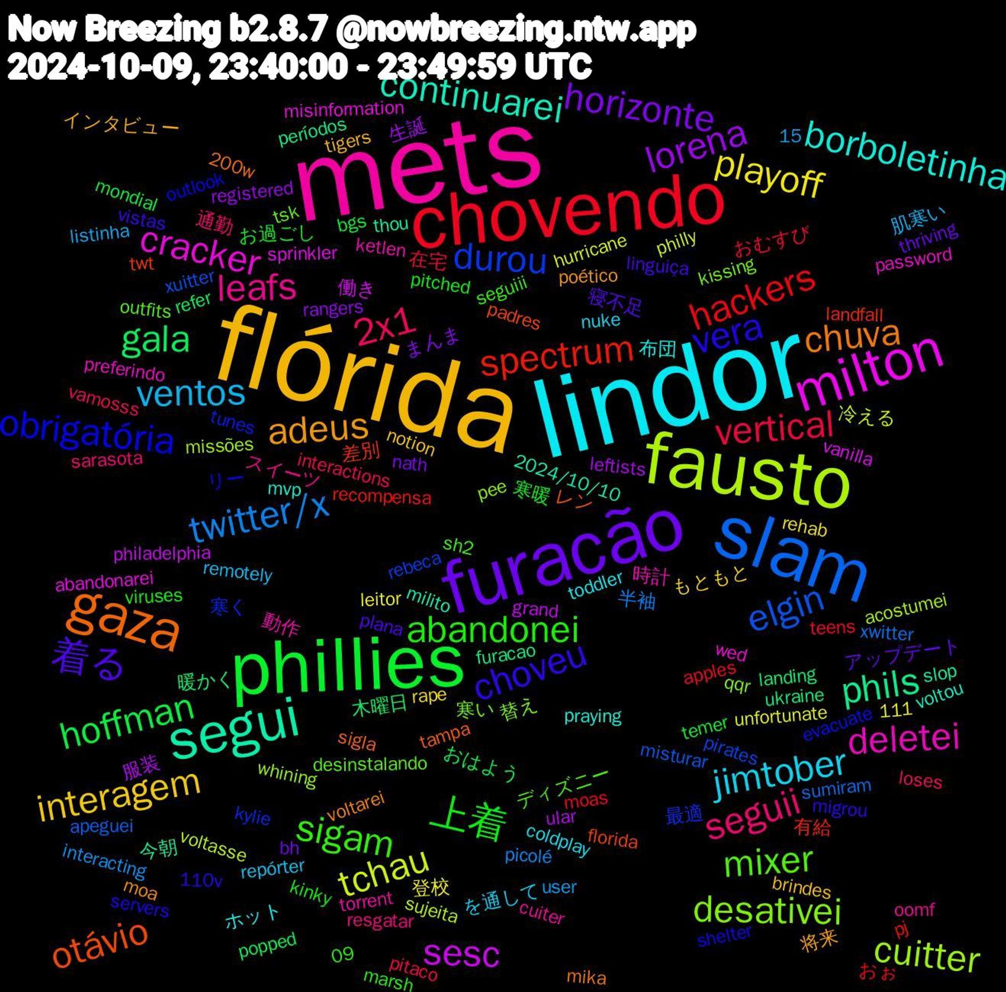 Word Cloud; its top words (sorted by weighted frequency, descending):  mets, lindor, flórida, furacão, phillies, chovendo, slam, fausto, milton, segui, gaza, vera, sigam, seguii, ventos, playoff, lorena, gala, spectrum, durou, desativei, deletei, borboletinha, adeus, 着る, 上着, vertical, twitter/x, tchau, sesc, phils, otávio, obrigatória, mixer, leafs, jimtober, interagem, horizonte, hoffman, hackers, elgin, cuitter, cracker, continuarei, chuva, choveu, abandonei, 2x1, 服装, 暖かく, 差別, 寒く, 寒い, 動作, ホット, インタビュー, アップデート, お過ごし, おむすび, xwitter, voltasse, vanilla, thou, tampa, shelter, sh2, resgatar, repórter, rape, rangers, popped, pj, pirates, pee, password, mvp, moa, linguiça, kinky, interactions, interacting, hurricane, grand, furacao, florida, evacuate, desinstalando, cuiter, coldplay, brindes, bh, bgs, apples, apeguei, acostumei, abandonarei, 2024/10/10, 200w, 111,15, 110v, 09, 通勤, 肌寒い, 登校, 生誕, 木曜日, 有給, 最適, 替え, 時計, 布団, 将来, 寝不足, 寒暖, 在宅, 半袖, 冷える, 働き, 今朝, レン, リー, ディズニー, スイーツ, を通して, もともと, まんま, おはよう, おぉ, xuitter, whining, wed, voltou, voltarei, vistas, viruses, vamosss, user, unfortunate, ular, ukraine, twt, tunes, tsk, torrent, toddler, tigers, thriving, temer, teens, sumiram, sujeita, sprinkler, slop, sigla, servers, seguiii, sarasota, remotely, rehab, registered, refer, recompensa, rebeca, qqr, preferindo, praying, poético, plana, pitched, pitaco, picolé, philly, philadelphia, períodos, padres, outlook, outfits, oomf, nuke, notion, nath, mondial, moas, misturar, missões, misinformation, milito, mika, migrou, marsh, loses, listinha, leitor, leftists, landing, landfall, kylie, kissing, ketlen, kansas