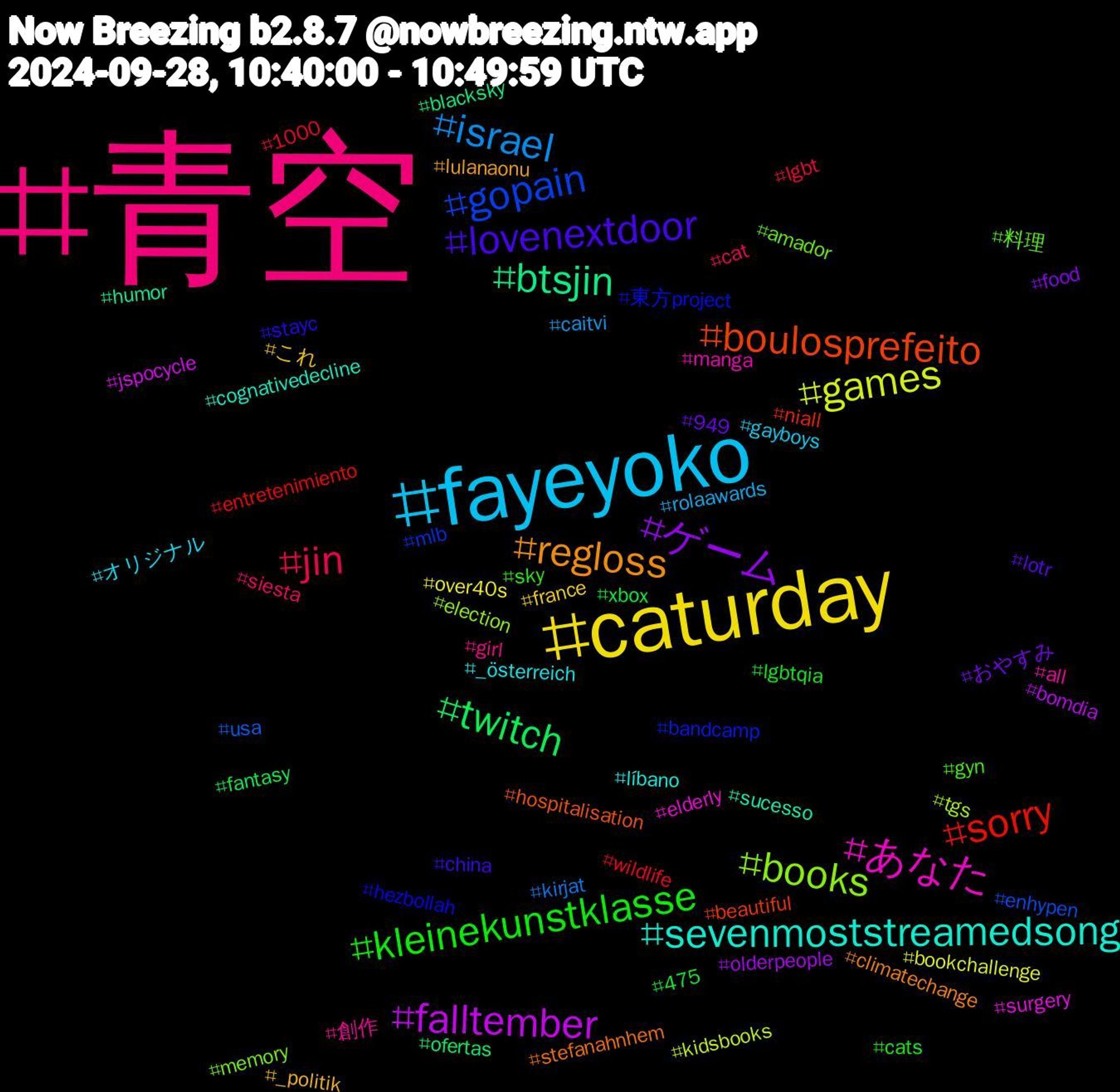 Hashtag Cloud; its hashtagged words/phrases (sorted by weighted frequency, descending):  青空, fayeyoko, caturday, ゲーム, twitch, sorry, gopain, books, あなた, sevenmoststreamedsong, regloss, lovenextdoor, kleinekunstklasse, jin, israel, games, falltember, btsjin, boulosprefeito, 東方project, 料理, 創作, オリジナル, これ, おやすみ, xbox, wildlife, usa, tgs, surgery, sucesso, stefanahnhem, stayc, sky, siesta, rolaawards, over40s, olderpeople, ofertas, niall, mlb, memory, manga, líbano, lulanaonu, lotr, lgbtqia, lgbt, kirjat, kidsbooks, jspocycle, humor, hospitalisation, hezbollah, gyn, girl, gayboys, france, food, fantasy, entretenimiento, enhypen, election, elderly, cognativedecline, climatechange, china, cats, cat, caitvi, bookchallenge, bomdia, blacksky, beautiful, bandcamp, amador, all, _österreich, _politik, 949, 475, 1000