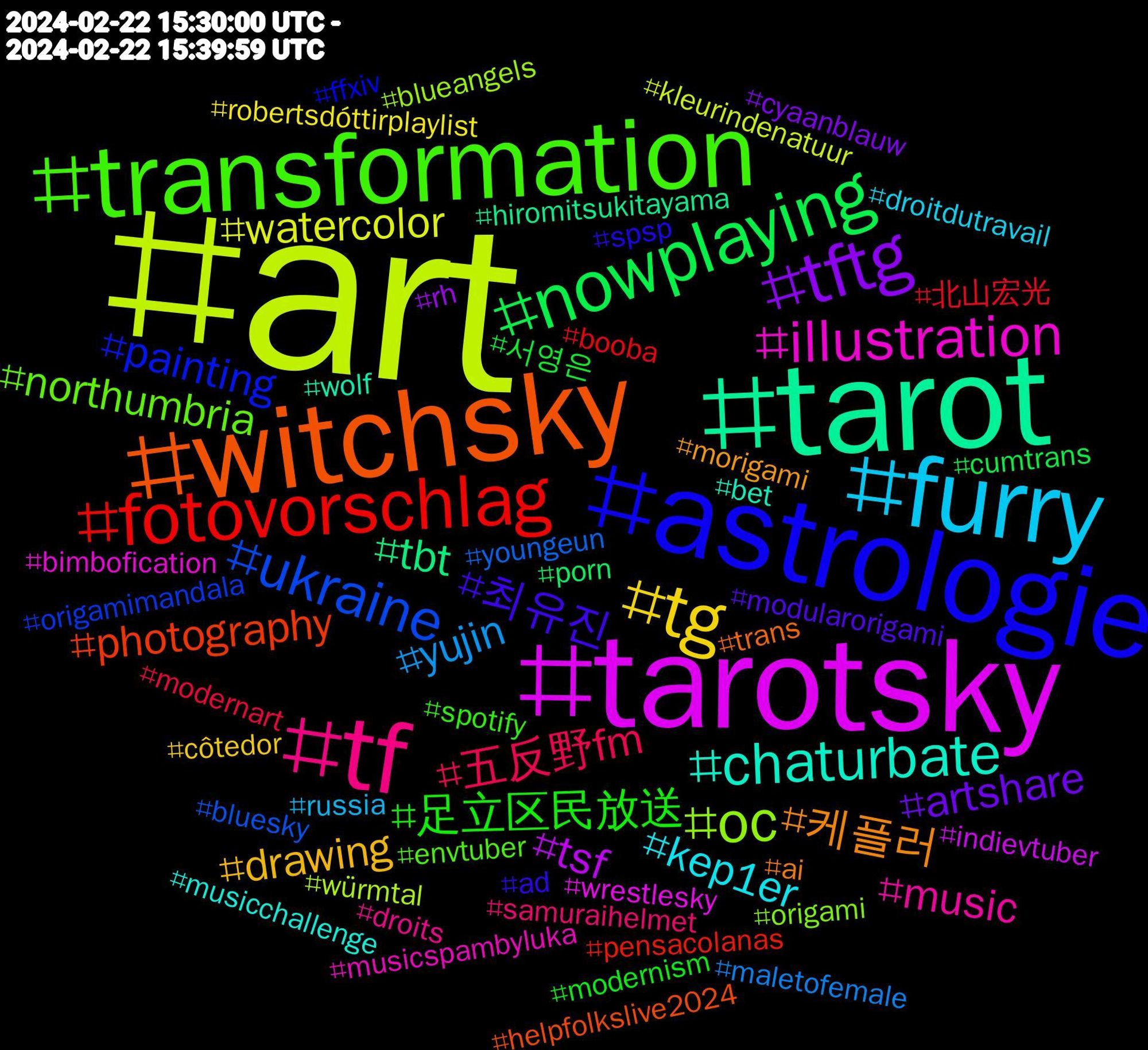 Hashtag Cloud; its hashtagged words/phrases (sorted by weighted frequency, descending):  art, tarotsky, tarot, witchsky, astrologie, transformation, tf, furry, tg, tftg, nowplaying, fotovorschlag, ukraine, oc, illustration, chaturbate, 케플러, 최유진, 足立区民放送, 五反野fm, yujin, watercolor, tsf, tbt, photography, painting, northumbria, music, kep1er, drawing, artshare, 서영은, 北山宏光, youngeun, würmtal, wrestlesky, wolf, trans, spsp, spotify, samuraihelmet, russia, robertsdóttirplaylist, rh, porn, pensacolanas, origamimandala, origami, musicspambyluka, musicchallenge, morigami, modularorigami, modernism, modernart, maletofemale, kleurindenatuur, indievtuber, hiromitsukitayama, helpfolkslive2024, ffxiv, envtuber, droits, droitdutravail, côtedor, cyaanblauw, cumtrans, booba, bluesky, blueangels, bimbofication, bet, ai, ad