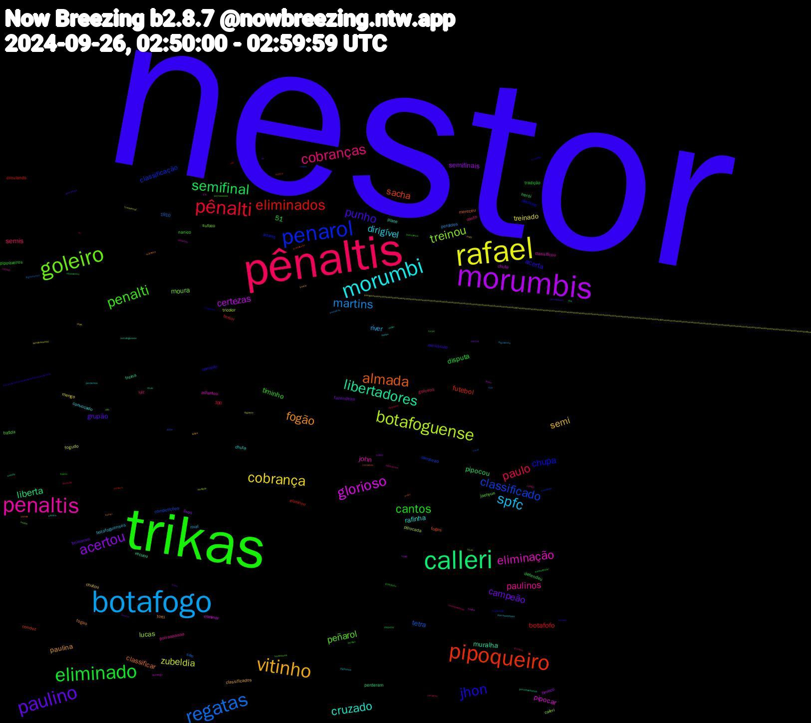 Word Cloud; its top words (sorted by weighted frequency, descending):  nestor, trikas, pênaltis, botafogo, rafael, morumbis, calleri, pipoqueiro, penarol, goleiro, penaltis, morumbi, vitinho, paulino, eliminado, pênalti, regatas, botafoguense, glorioso, libertadores, almada, jhon, penalti, cobranças, spfc, cobrança, acertou, semifinal, eliminados, classificado, treinou, eliminação, cruzado, fogão, punho, cantos, paulo, martins, zubeldia, certezas, liberta, sacha, chupa, peñarol, paulinos, dirigível, semi, campeão, botafofo, 51, tetra, lucas, pipocar, muralha, classificar, acerta, timinho, semis, river, treinado, semifinais, pipocou, futebol, classificação, moura, john, rafinha, paulina, grupão, disputa, tricolor, chute, treina, fogos, decisivo, batida, canto, botafoguenses, chutou, fazendeira, defendeu, eliminou, competições, caleri, adiantou, plate, fogao, minúsculo, pipoqueiros, goleiros, perdidos, fogudo, timeco, perderam, conduz, adams, 1910, jaehyun, porraaaaaaa, convocado, classificados, treinaram, tradição, textor, sao, pipocada, eliminar, recuou, mereceu, consolo, nanico, luiz, rival, mengo, lixos, herói, circulando, campeao, sufoco, classificou, chuta, torci, 300, penalidades, goleirinho, consolar, zoar, tradicional, sônia, sofrido, pulou, tricolores, torcedores, rodrigo, porraaaaaaaa, inutil, errou, disputar, vivi, trave, titulo, secando, botafogooooo, bambi, torcida, perdeu, gustavo, fogoooooo, caralhoooooo, batido, zica, luciano, crueldade, cdb, cabaço, bateu, barolo, zé, torcer, pegador, fogooooooo, fogoooo, flamengo, título, tremendo, torcedor, passamos, incompetência, fogooooo, copa, acertar, vamoooooo, paulista, mayor, heróis, g4, elimina, culpados, bostafogo, bairro, perdemo, palmeiras, kkkkkkkkkkkkkkkkkkkkkkkkkkkkkkkkkkkkkkkkkkkkkkkkkkkkkkkkkkkkkkkkkkkkkkkkkkkkkkkkkkkkkkkkkkkkkkkkkkkkkkkkkkkkkkkkkkkkkkkkkkkkkkkkkkkkkkkkkkkkkkkkkkkkkkkkkkkkkkkkkkkkkkkkkkkkkkkkkkkkkkkkkkkkkkkkkkkkkkkkkkkkkkkkkkkkkkkkkkkkkkkkkkkkkkkkkkkkkkkkkkkkkkkkkkkkkkkkkkkkkkkkkkkkkkkkkkkkkkkkkkkkkkkkkkkkkkkkkkkk, foder, copar, brasileirão, supercopa, porraaaaaa, pipocaram, perdemos, lados, jandrei, inacreditável, cu, clube, cardíaco, sasha, porraaaaaaaaa, pipoca, kkkkkkkkkkkkkkkkkkkkkkkkkkkkkkkkk