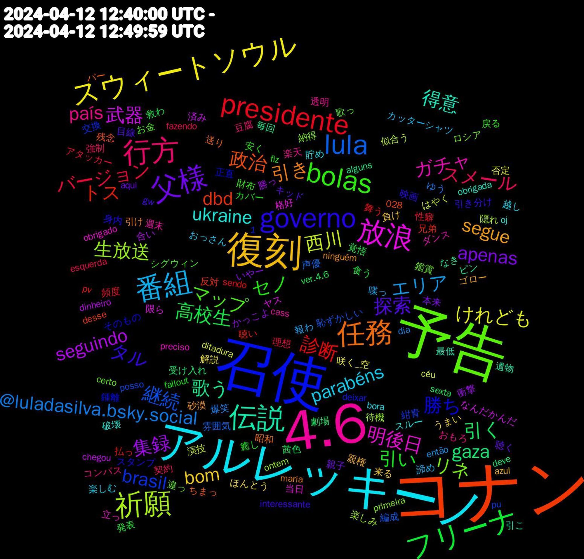 Word Cloud; its top words (sorted by weighted frequency, descending):  コナン, 召使, 予告, 4.6, アルレッキーノ, 復刻, 父様, フリーナ, presidente, lula, 祈願, 放浪, 伝説, 任務, governo, bolas, 行方, 番組, スウィートソウル, 集録, 引く, トス, brasil, リネ, ガチャ, ukraine, segue, 探索, 引い, バージョン, @luladasilva.bsky.social, 西川, 武器, 歌う, 政治, 勝ち, マップ, país, parabéns, bom, apenas, 高校生, 診断, 継続, 生放送, 明後日, 得意, 引き, タル, セノ, スメール, エリア, けれども, seguindo, gaza, dbd, 鑑賞, 週末, 貯め, 親権, 聴く, 発表, 性癖, 声優, 似合う, ヤス, ピン, バー, スタンプ, シグウィン, コンパス, カッターシャツ, ほんとう, かっこよ, sexta, pv, pu, primeira, preciso, oj, ninguém, gw, fallout, esquerda, dia, céu, chegou, alguns, 1,028, 鍾離, 違っ, 透明, 越し, 負け, 親子, 覚悟, 舞う, 編成, 楽しみ, 格好, 最低, 昭和, 映画, 戻る, 強制, 喋っ, 咲く_空, 勝っ, 劇場, 兄弟, 交換, ロシア, ダンス, スルー, ゴロー, キッド, カバー, アタッカー, ゆう, はやく, なんだかんだ, なき, ちまっ, そのもの, お金, おもろ, おっさん, うまい, いやー, ver.4.6, sendo, posso, ontem, obrigado, obrigada, maria, interessante, fiz, fazendo, então, ditadura, dinheiro, deve, desse, deixar, certo, cass, bora, azul, aqui, 食う, 頻度, 雰囲気, 隠れ, 限ら, 遺物, 送り, 身内, 財布, 豆腐, 諦め, 解説, 衝撃, 茜色, 聴い, 紺青, 納得, 立っ, 破壊, 砂漠, 目線, 癒し, 理想, 爆笑, 演技, 済み, 毎回, 残念, 正直, 歌っ, 楽天, 楽しむ, 来る, 本来, 救わ, 払っ, 恥ずかしい, 待機, 当日, 引こ, 引け, 引き分け, 安く, 契約, 報わ, 否定, 合い, 受け入れ, 反対, 危険