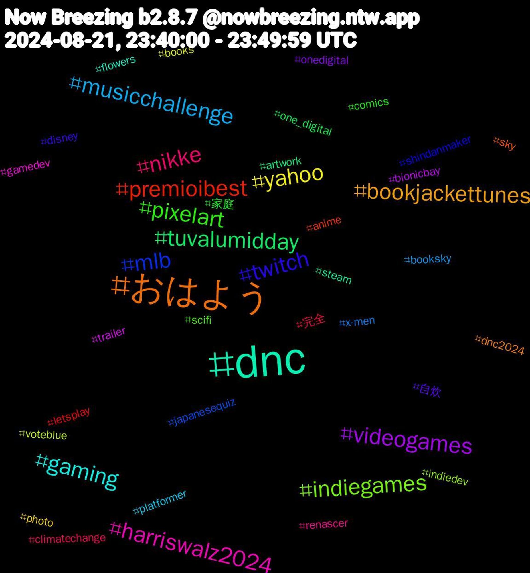 Hashtag Cloud; its hashtagged words/phrases (sorted by weighted frequency, descending):  dnc, おはよう, twitch, pixelart, nikke, musicchallenge, yahoo, videogames, tuvalumidday, premioibest, mlb, indiegames, harriswalz2024, gaming, bookjackettunes, 自炊, 家庭, 完全, x-men, voteblue, trailer, steam, sky, shindanmaker, scifi, renascer, platformer, photo, onedigital, one_digital, letsplay, japanesequiz, indiedev, gamedev, flowers, dnc2024, disney, comics, climatechange, booksky, books, bionicbay, artwork, anime