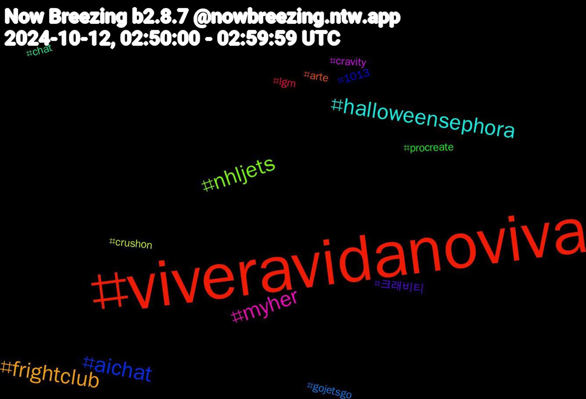 Hashtag Cloud; its hashtagged words/phrases (sorted by weighted frequency, descending):  viveravidanoviva, aichat, nhljets, myher, halloweensephora, frightclub, 크래비티, procreate, lgm, gojetsgo, crushon, cravity, chat, arte, 1013