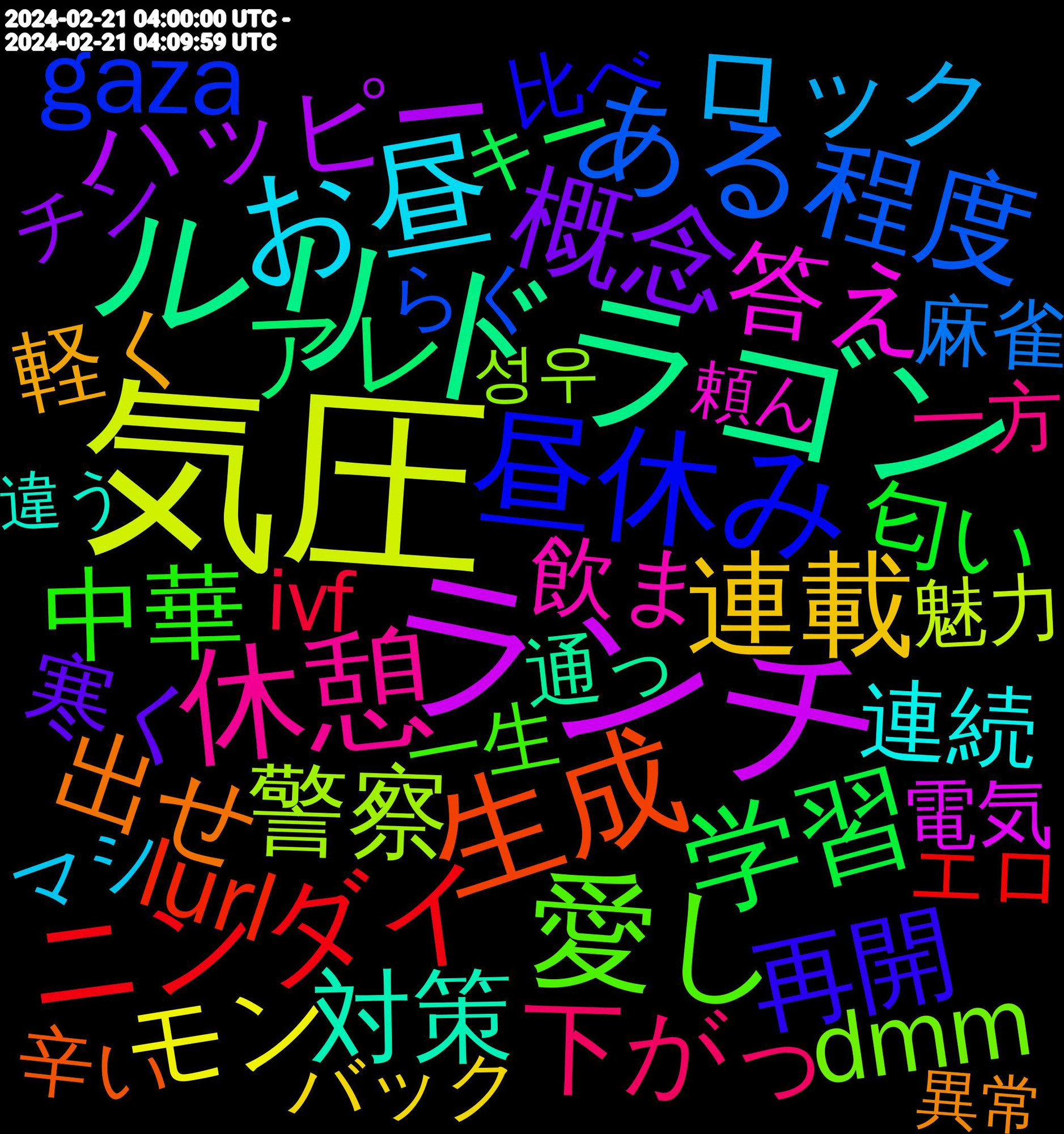 Word Cloud; its top words (sorted by weighted frequency, descending):  気圧, ランチ, ルリドラゴン, 生成, 昼休み, 愛し, 休憩, お昼, 連載, 概念, 学習, ニンダイ, ある程度, 警察, 答え, 対策, 出せ, 再開, 中華, 下がっ, ロック, モン, ハッピー, スシロー, アレ, もしか, こんにちは, お茶, いちばん, wwww, lurl, gaza, dmm, 飲ま, 頑張り, 間違っ, 連続, 軽く, 自宅, 書類, 抜け, 忙しい, 寒く, 匂い, 付い, 事実, 世代, ミス, ハマり, なか, っぽく, うどん, あい, ivf, https, 麻雀, 魅力, 韓国, 電気, 都合, 邪魔, 運営, 進化, 通っ, 辛い, 貼り, 読む, 記事, 若い, 自覚, 経験, 終わる, 立て, 眠気, 相談, 相性, 発生, 消費, 活用, 注文, 比べ, 残し, 本気, 昨日, 明らか, 早速, 技術, 批判, 実況, 姉さん, 天気, 喜ん, 反対, 午後, 動か, 労働, 前提, 切り替え, 再掲, 偉い, 依頼, 作家, 人類, 一生, 一方, メニュー, マシ, ボディ, バージョン, バック, ニコニコ, チン, ゼロ, シーズン, シリーズ, サラダ, サイド, コラボ, ケース, グッズ, キー, キモ, エロ, わぁ, らく, もうすぐ, ねっ, なれる, つくる, そもそも, きょう, がんばる, お腹, あんなに, あるいは, あなた, sushi, refused, israelis, bgm, 성우, 食う, 風景, 頼ん, 頼む, 頑張っ, 面白く, 電子, 酷い, 違和感, 違う, 連携, 逃げ, 返す, 趣味, 資産, 貼る, 調子, 課金, 言語, 言え, 解説, 解散, 観る, 被害, 行為, 蒲田, 色々, 自体, 育て, 緊張, 結婚, 素晴らしい, 範囲, 笑う, 立場, 確認, 知り, 眠い, 白い, 痛み, 異常, 界隈, 男性, 生活, 無かっ, 浮かば, 泣き, 毎日, 残念, 歌う, 横浜, 楽しみ, 期待, 最終, 時々, 旨い, 新作, 攻撃, 抜く