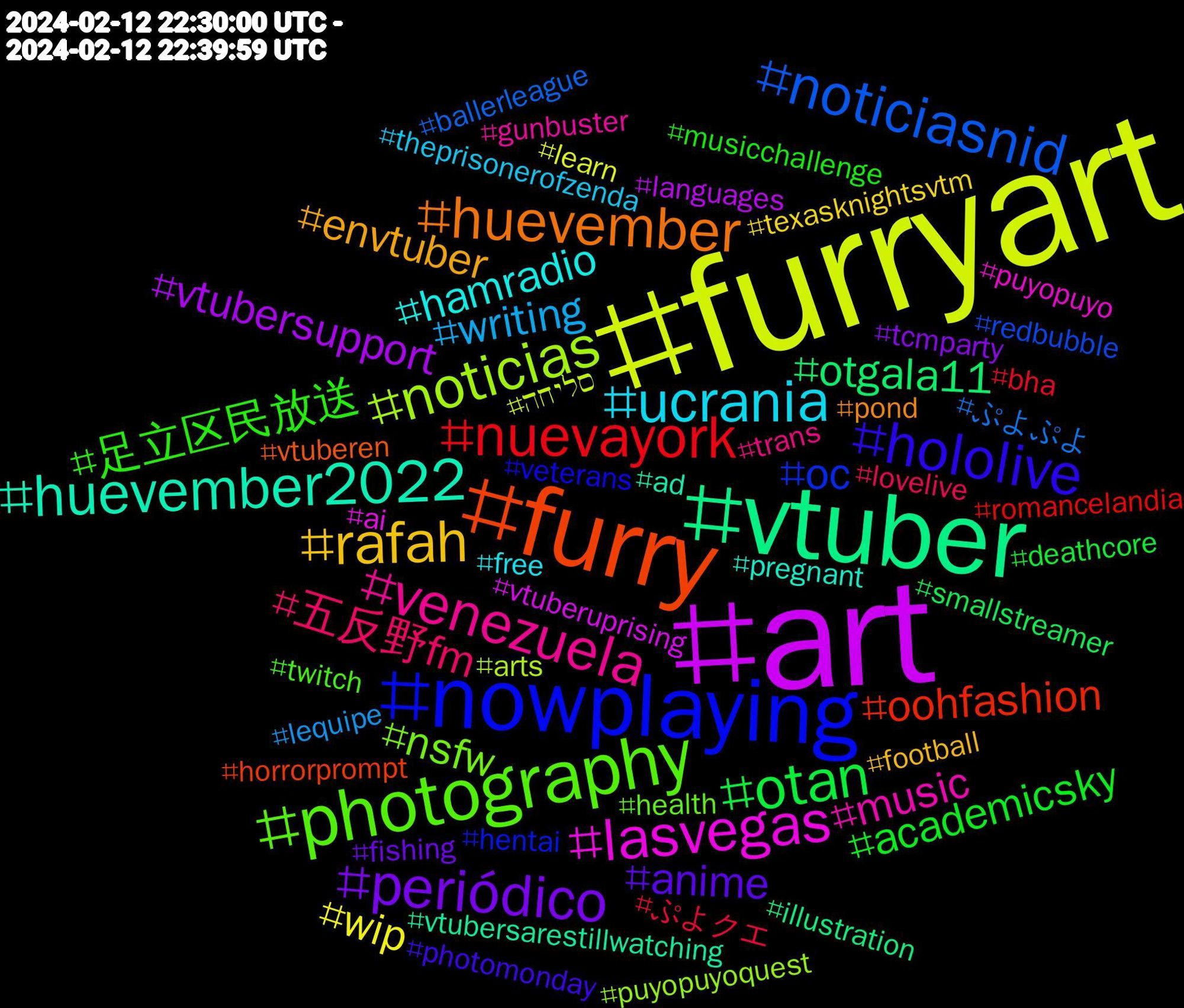 Hashtag Cloud; its hashtagged words/phrases (sorted by weighted frequency, descending):  furryart, art, vtuber, furry, nowplaying, photography, venezuela, ucrania, rafah, periódico, otan, nuevayork, noticiasnid, noticias, lasvegas, huevember2022, huevember, hololive, 足立区民放送, 五反野fm, writing, wip, vtubersupport, otgala11, oohfashion, oc, nsfw, music, hamradio, envtuber, anime, academicsky, ぷよクエ, ぷよぷよ, סליחה, vtuberuprising, vtubersarestillwatching, vtuberen, veterans, twitch, trans, theprisonerofzenda, texasknightsvtm, tcmparty, smallstreamer, romancelandia, redbubble, puyopuyoquest, puyopuyo, pregnant, pond, photomonday, musicchallenge, lovelive, lequipe, learn, languages, illustration, horrorprompt, hentai, health, gunbuster, free, football, fishing, deathcore, bha, ballerleague, arts, ai, ad