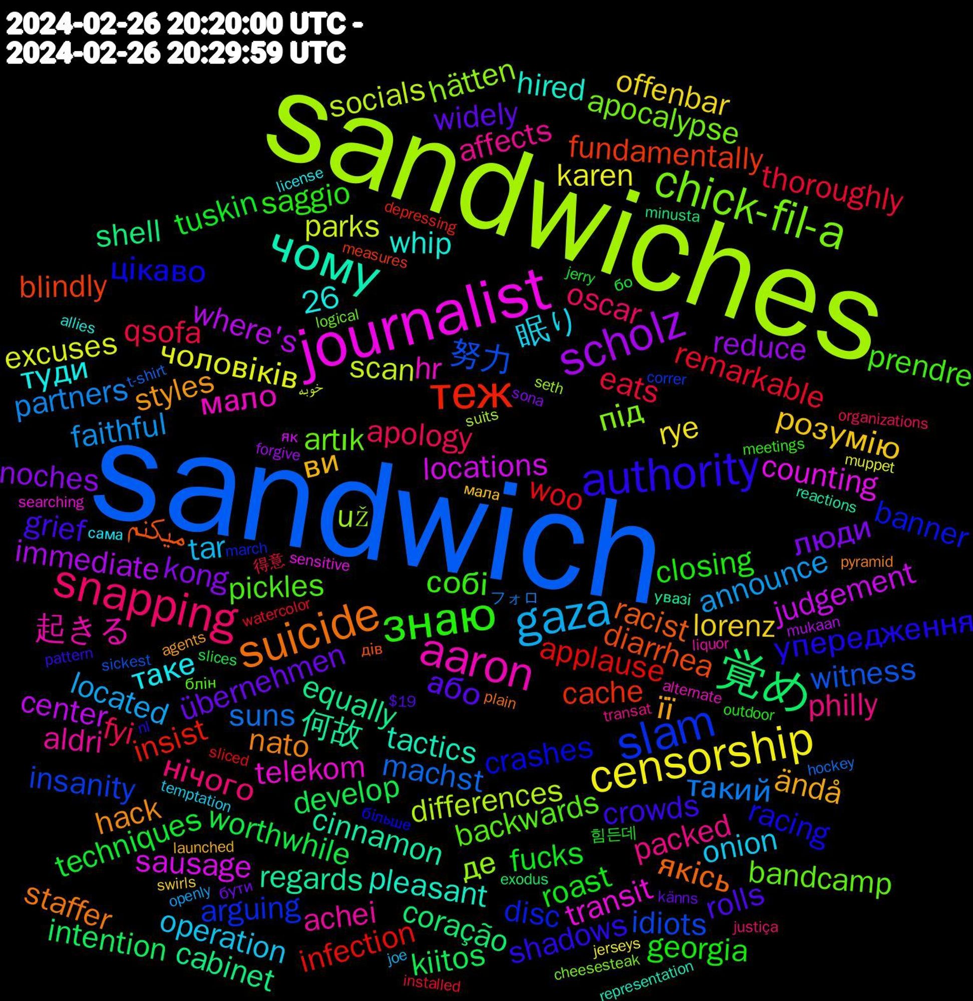 Word Cloud; its top words (sorted by weighted frequency, descending):  sandwich, sandwiches, journalist, чому, suicide, authority, знаю, snapping, gaza, censorship, scholz, 覚め, теж, slam, chick-fil-a, aaron, її, або, fucks, eats, такий, scan, locations, 何故, میکنم, цікаво, pickles, packed, onion, lorenz, kong, develop, applause, 努力, де, telekom, pleasant, nato, crowds, closing, apology, announce, чоловіків, where's, shell, fundamentally, disc, artık, achei, таке, ви, übernehmen, techniques, remarkable, machst, differences, counting, cinnamon, якісь, упередження, собі, нічого, tar, rye, reduce, intention, insist, insanity, під, мало, whip, styles, rolls, roast, qsofa, partners, parks, judgement, equally, diarrhea, crashes, backwards, affects, 眠り, розумію, люди, worthwhile, woo, witness, už, transit, tactics, staffer, shadows, saggio, oscar, located, karen, immediate, coração, cache, arguing, apocalypse, 起きる, туди, ändå, widely, tuskin, thoroughly, suns, socials, sausage, regards, racist, racing, prendre, philly, operation, offenbar, noches, kiitos, infection, idiots, hätten, hr, hired, hack, grief, georgia, fyi, faithful, excuses, center, cabinet, blindly, banner, bandcamp, aldri, 26, сама, мала, бути, бо, watercolor, t-shirt, suits, sensitive, reactions, plain, nl, meetings, justiça, joe, jerseys, forgive, exodus, depressing, correr, cheesesteak, alternate, allies, agents, $19, 힘든데, 得意, フォロ, خوبه, як, увазі, дів, більше, блін, transat, temptation, swirls, sona, slices, sliced, sickest, seth, searching, representation, pyramid, pattern, outdoor, organizations, openly, muppet, mukaan, minusta, measures, march, logical, liquor, license, launched, känns, jerry, installed, hockey