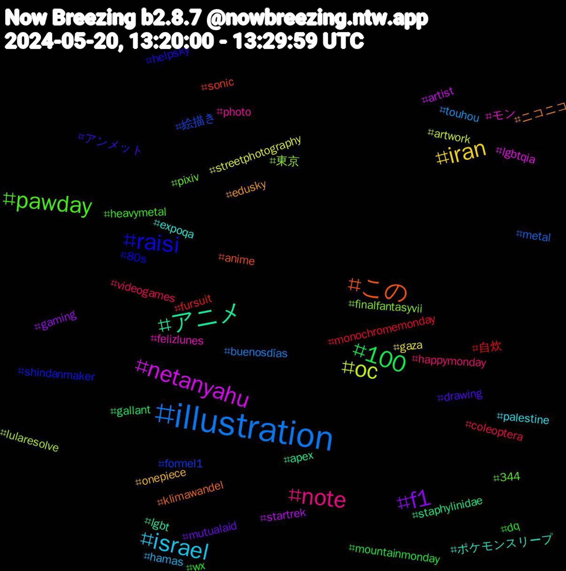 Hashtag Cloud; its hashtagged words/phrases (sorted by weighted frequency, descending):  illustration, oc, netanyahu, アニメ, この, raisi, pawday, note, israel, iran, f1, 100, 自炊, 絵描き, 東京, モン, ポケモンスリープ, ニコニコ, アンメット, wx, videogames, touhou, streetphotography, startrek, staphylinidae, sonic, shindanmaker, pixiv, photo, palestine, onepiece, mutualaid, mountainmonday, monochromemonday, metal, lularesolve, lgbtqia, lgbt, klimawandel, helpsky, heavymetal, happymonday, hamas, gaza, gaming, gallant, fursuit, formel1, finalfantasyvii, felizlunes, expoqa, edusky, drawing, dq, coleoptera, buenosdías, artwork, artist, apex, anime, 80s, 344