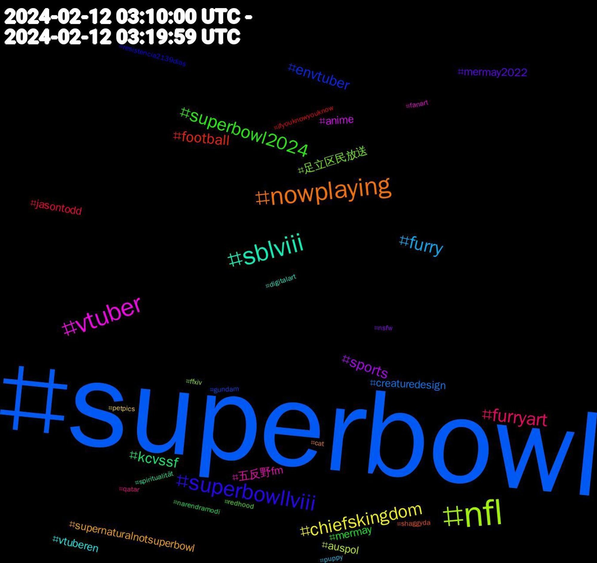 Hashtag Cloud; its hashtagged words/phrases (sorted by weighted frequency, descending):  superbowl, nfl, vtuber, sblviii, nowplaying, superbowllviii, superbowl2024, furryart, furry, chiefskingdom, sports, kcvssf, football, envtuber, 足立区民放送, 五反野fm, vtuberen, supernaturalnotsuperbowl, mermay2022, mermay, jasontodd, creaturedesign, auspol, anime, spiritualität, shaggyda, resistencia2139dias, redhood, qatar, puppy, petpics, nsfw, narendramodi, ifyouknowyouknow, gundam, ffxiv, fanart, digitalart, cat