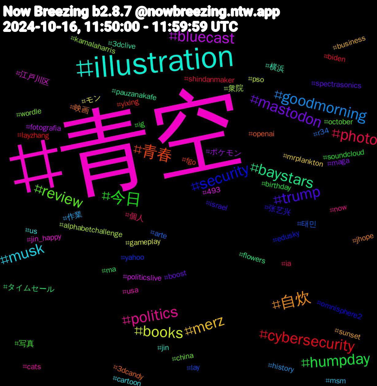 Hashtag Cloud; its hashtagged words/phrases (sorted by weighted frequency, descending):  青空, illustration, 自炊, trump, 今日, photo, goodmorning, books, bluecast, baystars, 青春, security, review, politics, musk, merz, mastodon, humpday, cybersecurity, 태민, 衆院, 江戸川区, 横浜, 映画, 张艺兴, 写真, 個人, 作業, モン, ポケモン, タイムセール, yixing, yahoo, wordle, usa, us, sunset, spectrasonics, soundcloud, shindanmaker, r34, pso, politicslive, pauzanakafe, openai, omnisphere2, october, now, msm, mrplankton, maga, ma, layzhang, lay, kamalaharris, jin_happy, jin, jhope, israel, ig, ia, history, gameplay, fotografia, flowers, fgo, edusky, china, cats, cartoon, business, boost, birthday, biden, arte, alphabetchallenge, 493, 3dclive, 3dcandy