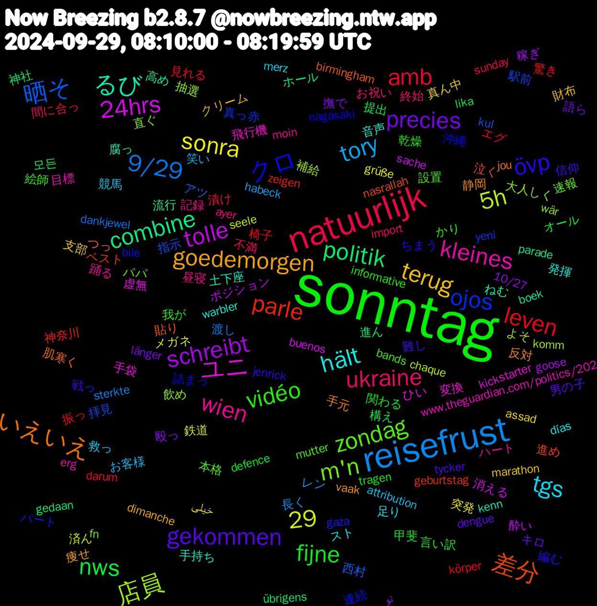 Word Cloud; its top words (sorted by weighted frequency, descending):  sonntag, natuurlijk, reisefrust, tolle, combine, 差分, クロ, zondag, wien, tgs, terug, precies, nws, leven, 晒そ, 店員, ユニ, るび, いえいえ, övp, vidéo, ukraine, tory, sonra, schreibt, politik, parle, ojos, m'n, kleines, hält, goedemorgen, gekommen, fijne, amb, 9/29, 5h, 29, 24hrs, 高め, 貼り, 詰まっ, 設置, 記録, 競馬, 真ん中, 殴っ, 構え, 椅子, 拝見, 大人しく, 変換, 土下座, 反対, 信仰, 乾燥, 不満, レン, メガネ, ポジション, ホール, ベスト, パート, パパ, ハート, スト, クリーム, キロ, オール, エグ, アツ, よそ, ひい, ねむ, つっ, ちまう, かり, お祝い, お客様, خیلی, تو, übrigens, zeigen, yeni, wär, www.theguardian.com/politics/202, warbler, vaak, tycker, tragen, sunday, sterkte, seele, sache, parade, nasrallah, nagasaki, mutter, moin, merz, marathon, länger, lika, körper, kul, komm, kickstarter, kenn, jou, jenrick, informative, import, habeck, grüße, goose, gedaan, geburtstag, gaza, fn, erg, días, dimanche, dengue, defence, darum, dankjewel, chaque, buenos, boek, birmingham, bile, bands, ayer, attribution, assad, 10/27, 모든, 驚き, 駅前, 飲め, 飛行機, 音声, 静岡, 難し, 関わる, 間に合っ, 長く, 鉄道, 酔い, 進ん, 進め, 連続, 速報, 踊る, 足り, 財布, 語ら, 言い訳, 見れる, 西村, 補給, 虚無, 腐っ, 肌寒く, 編む, 絵師, 終始, 笑い, 突発, 稼ぎ, 神社, 神奈川, 真っ赤, 直ぐ, 目標, 発揮, 痩せ, 男の子, 甲斐, 漬け, 渡し, 済ん, 消える, 流行, 泣く, 沖縄, 本格, 昼寝, 救っ, 支部, 撫で, 提出, 振っ, 指示, 抽選, 手袋, 手持ち, 手元, 戦っ, 我が