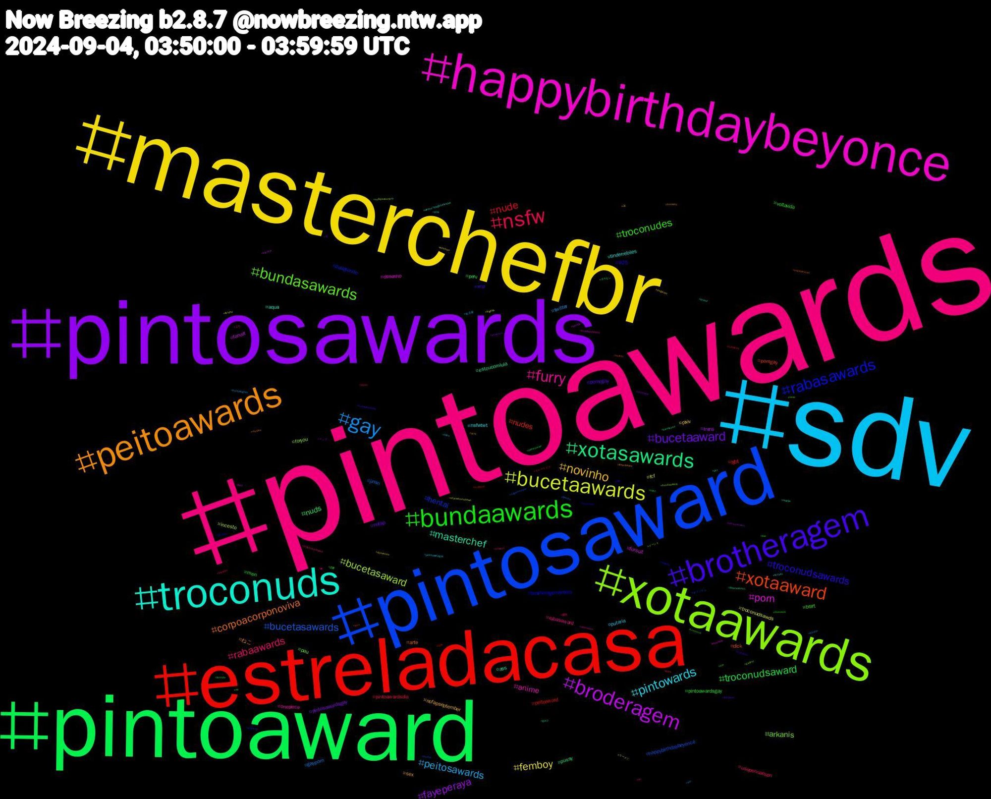 Hashtag Cloud; its hashtagged words/phrases (sorted by weighted frequency, descending):  pintoawards, sdv, masterchefbr, pintosawards, pintoaward, estreladacasa, pintosaward, xotaawards, happybirthdaybeyonce, troconuds, peitoawards, brotheragem, bundaawards, nsfw, gay, bucetaawards, broderagem, xotasawards, xotaaward, rabasawards, bundasawards, furry, pintowards, novinho, bucetaaward, troconudsaward, nude, bucetasawards, bucetasaward, porn, masterchef, corpoacorponoviva, troconudsawards, troconudes, rabaawards, peitosawards, femboy, fayeperaya, nuds, nudes, hentai, arkanis, anime, tinderrebiles, sex, pornogay, pintoawardsgay, pintoawardsdia, gayporn, fcf, fanart, estoucomlula, dick, brotheragemhetero, brart, rabasaward, putaria, pixiv, pintosawardsgay, perv, peitoaward, happybirthdaybeyoncé, foryou, desenho, aqua, ねこ, wip, voltavida, usopennaespn, twitter, troconudsawds, trans, pussy, porngay, paugrande, pau, onepiece, nsfwtwt, nofapseptember, nofap, men, lgbt, jimin, incesto, fursuit, ass, arte, 925, 読書, 最強, 名古屋, ラーメン, メンズ, ポケモン, カレーライス, オリジナル, イベント, よそ, whono7bbglobalexclus, viral, tummytuesday, troconud, travesti, svd, starwarsoutlaws, spotify, sky, sketch, sfgiants, sexo, rm, pintoawardgay, pegacao, oshinoko, ocart, nudismo, nogainnolove, nofapsetembro, musicsky, muscle, mucilon, mlp, lisa, japan, humanrights, hoshino, hatsunemiku, got7, gays, gaynude, gayboy, fé, furryoc, freenbecky, fortpeat, fortnite, followtrick, filmsky, fetiche, feet, fayemalisorn, exibicionismo, elonmusk, ele, dragonballdaima, doha, desenhos, creampie, commission, cock, chudai, bundaaward, brazilianartists, brasil, booksky, bolhadev, bluezicos, blender, bitcoin, bigdick, bigcock, banheirao, arrc, alquds, all, aihoshino, 976, 21, 10