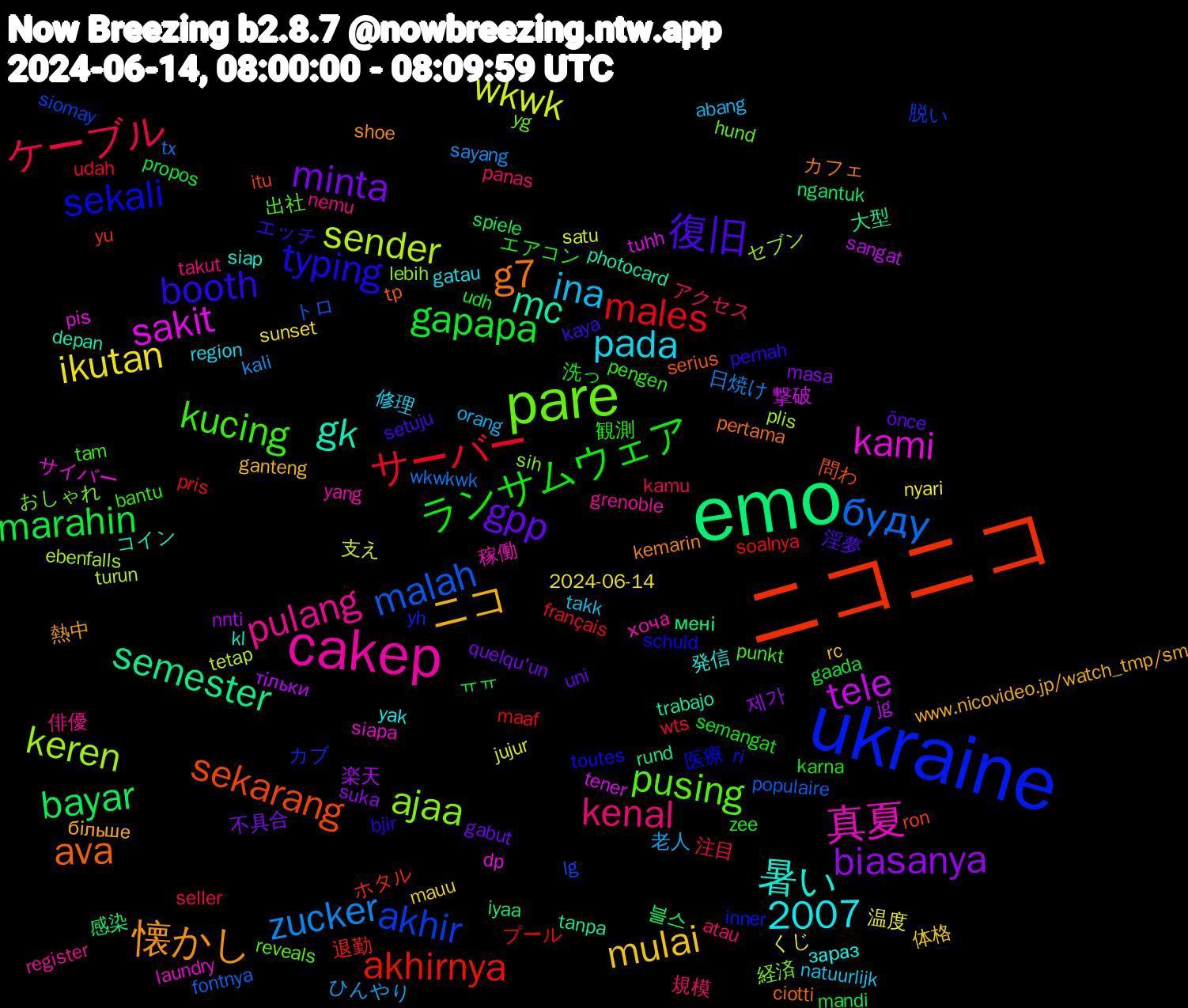 Word Cloud; its top words (sorted by weighted frequency, descending):  emo, ニコニコ, ukraine, pare, cakep, ニコ, gpp, gapapa, 2007, サーバー, буду, sender, sakit, mc, ava, typing, kucing, kenal, ina, ikutan, biasanya, bayar, akhirnya, akhir, ajaa, 真夏, 暑い, 懐かし, 復旧, ランサムウェア, ケーブル, zucker, wkwk, tele, semester, sekarang, sekali, pusing, pulang, pada, mulai, minta, marahin, males, malah, keren, kami, gk, g7, booth, 観測, 規模, 老人, 温度, 楽天, 感染, ホタル, カブ, おしゃれ, хоча, зараз, більше, önce, zee, wts, wkwkwk, tetap, tener, tanpa, serius, schuld, punkt, nemu, natuurlijk, mauu, masa, mandi, maaf, lg, lebih, laundry, kl, kemarin, kaya, karna, kamu, kali, jujur, jg, iyaa, itu, inner, hund, grenoble, gatau, ganteng, gabut, gaada, français, fontnya, ebenfalls, dp, depan, ciotti, bjir, bantu, atau, abang, 2024-06-14, 제가, 블스, 退勤, 脱い, 経済, 稼働, 発信, 熱中, 淫夢, 洗っ, 注目, 日焼け, 支え, 撃破, 大型, 問わ, 医療, 出社, 俳優, 修理, 体格, 不具合, ㅠㅠ, プール, トロ, セブン, サイバー, コイン, カフェ, エッチ, エアコン, アクセス, ひんやり, くじ, тільки, мені, yu, yh, yg, yang, yak, www.nicovideo.jp/watch_tmp/sm, uni, udh, udah, tx, turun, tuhh, trabajo, tp, toutes, tam, takut, takk, sunset, suka, spiele, soalnya, siomay, sih, siapa, siap, shoe, setuju, semangat, seller, sayang, satu, sangat, rund, ron, ri, reveals, register, region, rc, quelqu'un, propos, pris, populaire, plis, pis, photocard, pertama, pernah, pengen, panas, orang, nyari, nnti, ngantuk