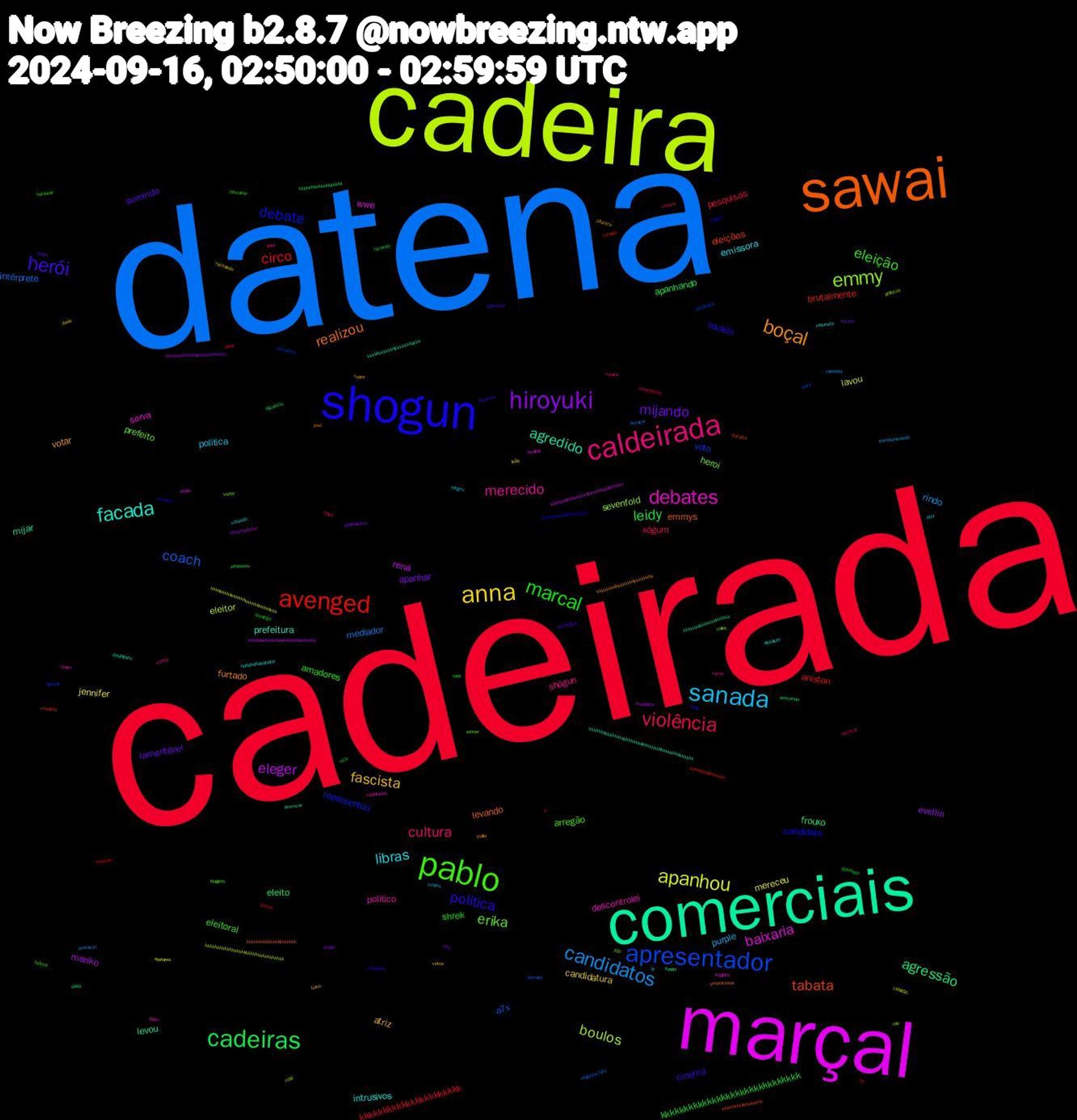 Word Cloud; its top words (sorted by weighted frequency, descending):  cadeirada, datena, cadeira, marçal, comerciais, sawai, shogun, pablo, caldeirada, sanada, anna, hiroyuki, cadeiras, avenged, apresentador, emmy, debates, facada, boçal, herói, marcal, violência, candidatos, apanhou, eleger, agressão, tabata, debate, erika, merecido, libras, fascista, mijando, leidy, circo, coach, boulos, baixaria, agredido, realizou, política, eleição, cultura, purple, jennifer, evellin, eleito, brutalmente, voto, heroi, descontrolei, intrusivos, votar, sumindo, shrek, pesquisas, mediador, lavou, rena, levou, emmys, candidato, arregão, shōgun, politica, candidatura, apanhar, apanhando, aniston, a7x, sevenfold, serva, prefeitura, furtado, cinema, amadores, xógum, rindo, mereceu, mariko, frouxo, eleições, representou, prefeito, político, emissora, atriz, lamentável, kkkkkkkkkkkkkkkkkkkkkkkkkkkkkk, kkkkkkkkkkkkkkkkkkkkkk, intérprete, eleitor, wwe, mijar, levando, levado, eleitoral, votaria, rir, rachando, evelin, dada, critiquei, candidata, caleb, cadeiradas, absolute, thalia, televisão, taca, satisfatório, provocou, kkkkkkkkkkkkkkkkkkkkkkkkkkkkk, kkkkkkkkkkkkkkkkkkkkkkkkkkkk, kkkkkkkkkkkkkkkkkkkk, kkkkkkkkkkkkkkkkk, intrusivo, ibagens, carrie, ator, votos, vera, simpsons, ri, porrada, políticos, looping, kkkkkkkkkkkkkkkkkkkkkkkkkkkkkkkkkkkkkkkkkkkkk, josé, jodie, hitmaker, hilton, entretenimento, eleitores, dreamcatcher, descendo, christine, agredir, vsffff, vimos, roteirista, pilantra, nunes, nick, meteu, lamaçal, kkkkkkkkkkkkkkkkkkkkkkkkkkkkkkkkk, kkkkkkkkkkkkkkkkkkkkkkkkkkkkkkk, kkkkkkkkkkkkkkkkkkkkkkk, kkkkkkkkkkkkkkkkkkkkk, kkkkkkkkkkkkkkkkkkk, helena, gael, elegeu, davis, antifascista, aguentou, votação, serra, riso, pugilato, paulistano, kkkkkkkkkkkkkkkkkkkkkkkk, esperou, domingo, cumpre, comédia, cidadão, brasileira, batido, batalha, xogum, winner, vsfffff, votando, turno, tucano, tacando, sp, segunda-feira, robô, psdb, provocar, proporcionar, paulistas, nacional, merecia, marina, leão, kkkkkkkkkkkkkkkkkkkkkkkkk, kkkkkkkkkkkkkkkkkk, kkkkkkkkkkkkkkk, jornalista, jojo, idoso, hahahahahahaha, foster, domingos, desmaiar, deep