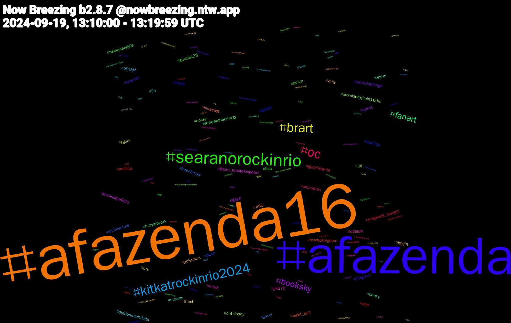 Hashtag Cloud; its hashtagged words/phrases (sorted by weighted frequency, descending):  afazenda16, afazenda, searanorockinrio, oc, kitkatrockinrio2024, brart, booksky, fanart, roadtokingdom, quintou, promisebyjimin100m, jjk270, jin, pokemon, pixelart, lisa, jungkook_iamstill, freenbecky, bts, boulosprefeito, books, bluecast, birds, bdsm, animation, 에잇턴, tech, shtwt, renewableenergy, política, pcso, onthisday, musk, movies, mfw, jinxgucci, gucciss25, gucciistante, gucci, ggum, gaza, furryartwork, eight_turn, edtwt, edsky, dotado, diadonintendista, btsjin, bookchallenge, beckysangels, arte, architecture, ad, 8turn_roadtokingdom, 8turn, 466, 미야오, 青春, 配信, 美容, 短歌, 海外, 日本, ポケモン, ゲーム, オリジナル, アニメ, zelda, youtube, yeonjun_ggum, wordle, weeklforlight, vtuberbr, travel, timnorockinrio, throwbackthursday, theringsofpower, theloyalpin, tecnologia, tearsofthekingdom, tbt, talklikeapirateday, taehyung, swordtember, suga, startupradio, sizesky, sissy, shsky, shindanmaker, sex, scenariosongs, russland, romance, rm, ringsofpower, pqp, poetry, podcast, pintosawardsgay, pennsylvania, otd, originalart, openscience, onlyfans, nsfwart, note, nintendoswitch, nintendo, mutualaid, musiquinta, musicsky, moon, meovv, mentalhealth, medievalsky, lovelive, lobanatim, lgbtqwriteathon, lgbtq, leyla, jungkook, jhope, italien, indiegames, hwasa, hot, history, helpsky, harris2024, guildwars2, free, ff14, fazenda16, faenza, envtuber, elliegoulding, ed, drg, daddy, cute, cosplay, commission, cnc, climateaction, cinema, chudai, breathofthewild, book, blitz, bitcoin, bigass, artwork, alphabetchallenge, alluvioneemiliaromagna, agathaallalong, aespa, 6.393.684, 5de6, 3dprinting, 200, 10, +18