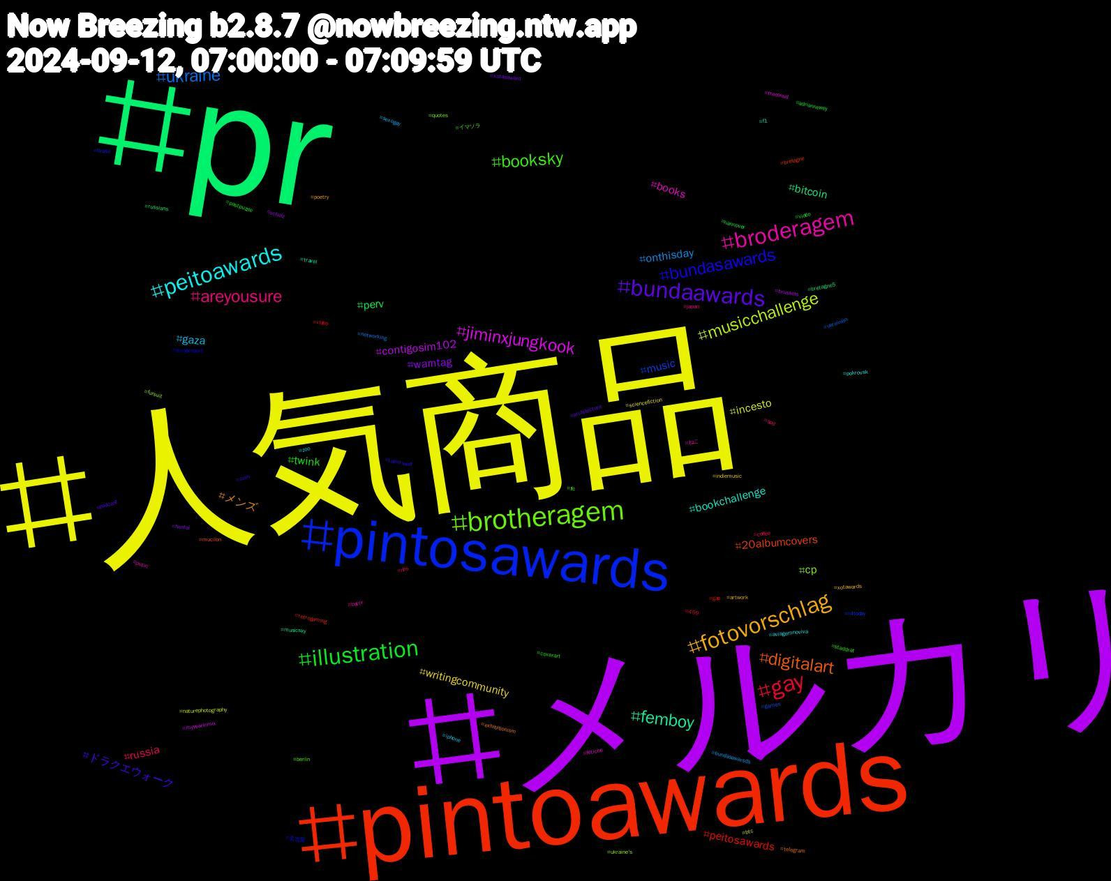 Hashtag Cloud; its hashtagged words/phrases (sorted by weighted frequency, descending):  人気商品, メルカリ, pr, pintoawards, pintosawards, brotheragem, broderagem, peitoawards, fotovorschlag, bundaawards, illustration, gay, ukraine, musicchallenge, jiminxjungkook, femboy, digitalart, bundasawards, booksky, areyousure, gaza, writingcommunity, warntag, perv, peitosawards, music, cp, books, bookchallenge, メンズ, ドラクエウォーク, twink, russia, onthisday, incesto, contigosim102, bitcoin, 20albumcovers, 名古屋, イマソラ, ねこ, zoo, xotawards, xotasaward, vidéo, video, ukrainian, ukraine's, troconud, travel, telegram, taylorswift, staddrat, spd, sexogay, sciencefiction, scholz, russians, retrogaming, r4today, quotes, putin, pokrovsk, poetry, podcast, pastpuzzle, nhs, networking, naturephotography, myyearinmix, musicsky, mucilon, mriyareport, lfc, japan, iphone, indiemusic, hentai, hannover, gap, games, fursuit, fetiche, f1, exhibitionism, cum, coverart, coffee, bundasawarsds, btc, brussels, bretagne5, bretagne, brasil, berlin, bator, aviagemnoviva, artwork, architecture, adriannewey, 459