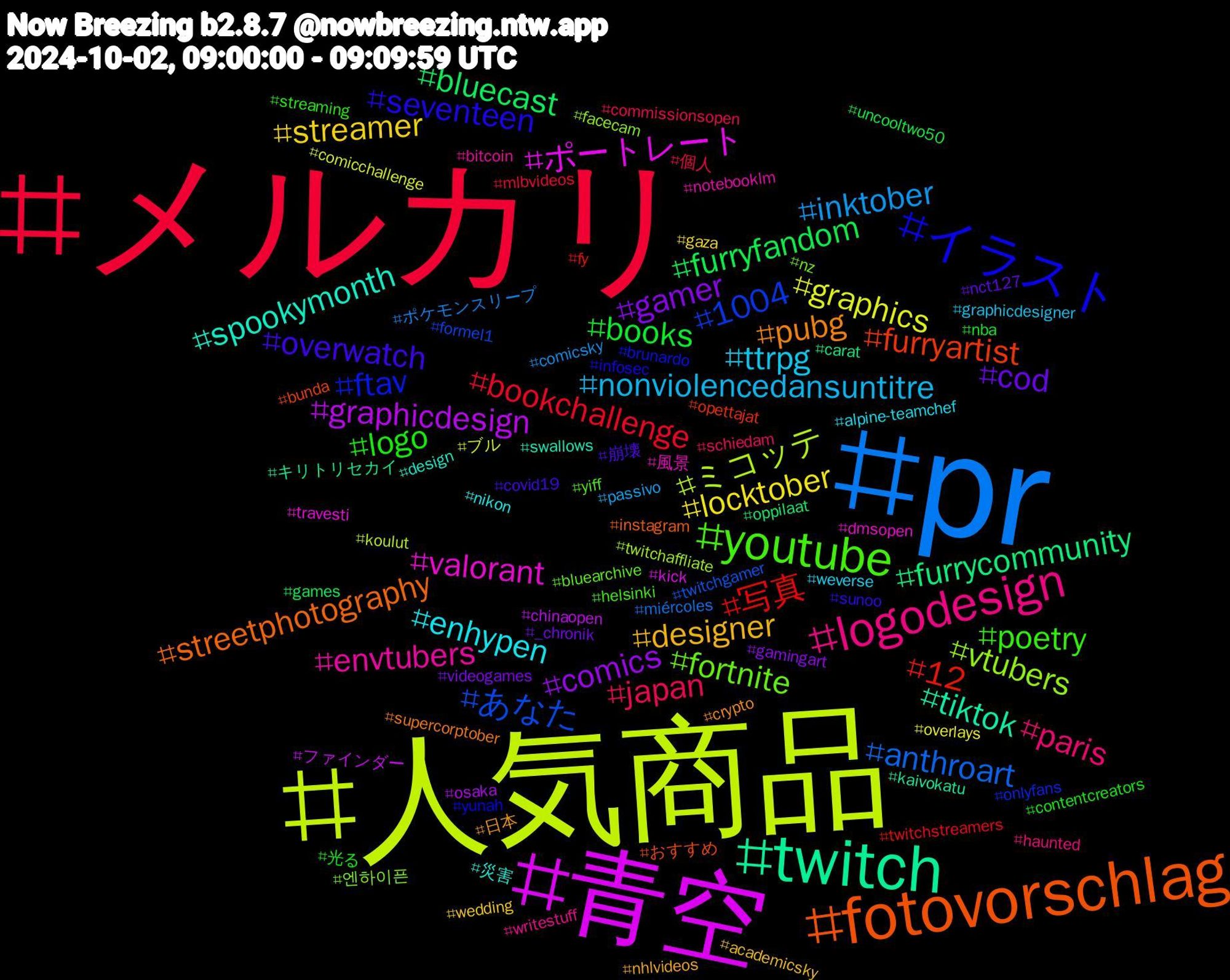 Hashtag Cloud; its hashtagged words/phrases (sorted by weighted frequency, descending):  メルカリ, pr, 人気商品, 青空, twitch, fotovorschlag, イラスト, youtube, logodesign, ttrpg, streamer, gamer, furryfandom, 写真, あなた, vtubers, valorant, spookymonth, pubg, overwatch, logo, japan, inktober, graphics, graphicdesign, furrycommunity, furryartist, ftav, fortnite, envtubers, enhypen, designer, cod, books, bookchallenge, anthroart, ミコッテ, ポートレート, tiktok, streetphotography, seventeen, poetry, paris, nonviolencedansuntitre, locktober, comics, bluecast, 12, 1004, 엔하이픈, 風景, 災害, 日本, 崩壊, 光る, 個人, ポケモンスリープ, ブル, ファインダー, キリトリセカイ, おすすめ, yunah, yiff, writestuff, weverse, wedding, videogames, uncooltwo50, twitchstreamers, twitchgamer, twitchaffliate, travesti, swallows, supercorptober, sunoo, streaming, schiedam, passivo, overlays, osaka, oppilaat, opettajat, onlyfans, nz, notebooklm, nikon, nhlvideos, nct127, nba, mlbvideos, miércoles, koulut, kick, kaivokatu, instagram, infosec, helsinki, haunted, graphicdesigner, gaza, gamingart, games, fy, formel1, facecam, dmsopen, design, crypto, covid19, contentcreators, commissionsopen, comicsky, comicchallenge, chinaopen, carat, bunda, brunardo, bluearchive, bitcoin, alpine-teamchef, academicsky, _chronik