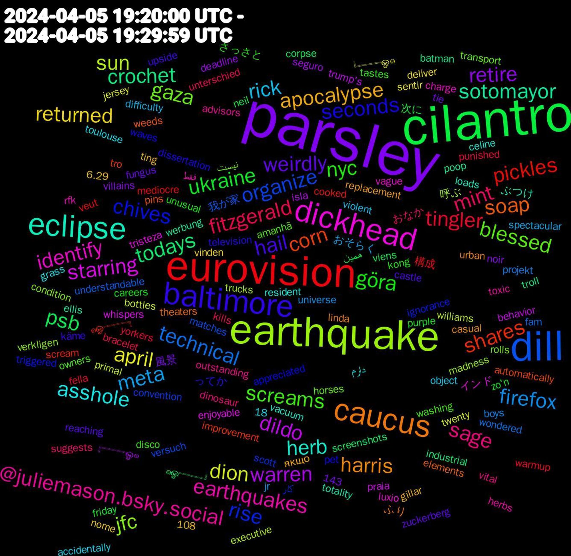 Word Cloud; its top words (sorted by weighted frequency, descending):  parsley, cilantro, eurovision, dill, earthquake, dickhead, eclipse, caucus, baltimore, nyc, mint, meta, april, warren, todays, shares, rise, gaza, earthquakes, asshole, apocalypse, weirdly, ukraine, tingler, technical, sun, starring, sotomayor, soap, seconds, screams, sage, rick, returned, retire, psb, pickles, organize, jfc, identify, herb, harris, hail, göra, fitzgerald, firefox, dion, dildo, crochet, corn, chives, blessed, @juliemason.bsky.social, همین, warmup, understandable, trucks, tristeza, totality, theaters, television, tastes, suggests, spectacular, sentir, seguro, screenshots, scream, scott, rolls, rfk, resident, replacement, reaching, purple, punished, projekt, primal, praia, poop, pins, pet, owners, outstanding, object, nome, noir, neil, mediocre, matches, madness, luxio, loads, linda, käme, kong, kills, jr, jersey, isla, industrial, improvement, ignorance, horses, herbs, grass, gillar, fungus, friday, fella, fam, executive, enjoyable, ellis, elements, dissertation, disco, dinosaur, difficulty, deliver, deadline, corpse, cooked, convention, condition, charge, celine, casual, castle, careers, bracelet, boys, bottles, behavior, batman, automatically, appreciated, amanhã, advisors, accidentally, 6.29, 18, 143, 108, 風景, 次に, 構成, 我が家, 呼ぶ, インド, ぶつけ, ふり, ってか, さっさと, おなか, おそらく, ╚══ஓ๑, ╔══ஓ๑, ๑ஓ══╝, ๑ஓ══╗, کار, نیست, فقط, دارم, якщо, zuckerberg, zo'n, yorkers, wondered, williams, whispers, werbung, weeds, waves, washing, vital, violent, vinden, villains, viens, veut, versuch, verkligen, vague, vacuum, urban, upside, unusual, unterschied, universe, twenty, trump's, troll, tro, triggered, transport, toxic, toulouse, ting, tie