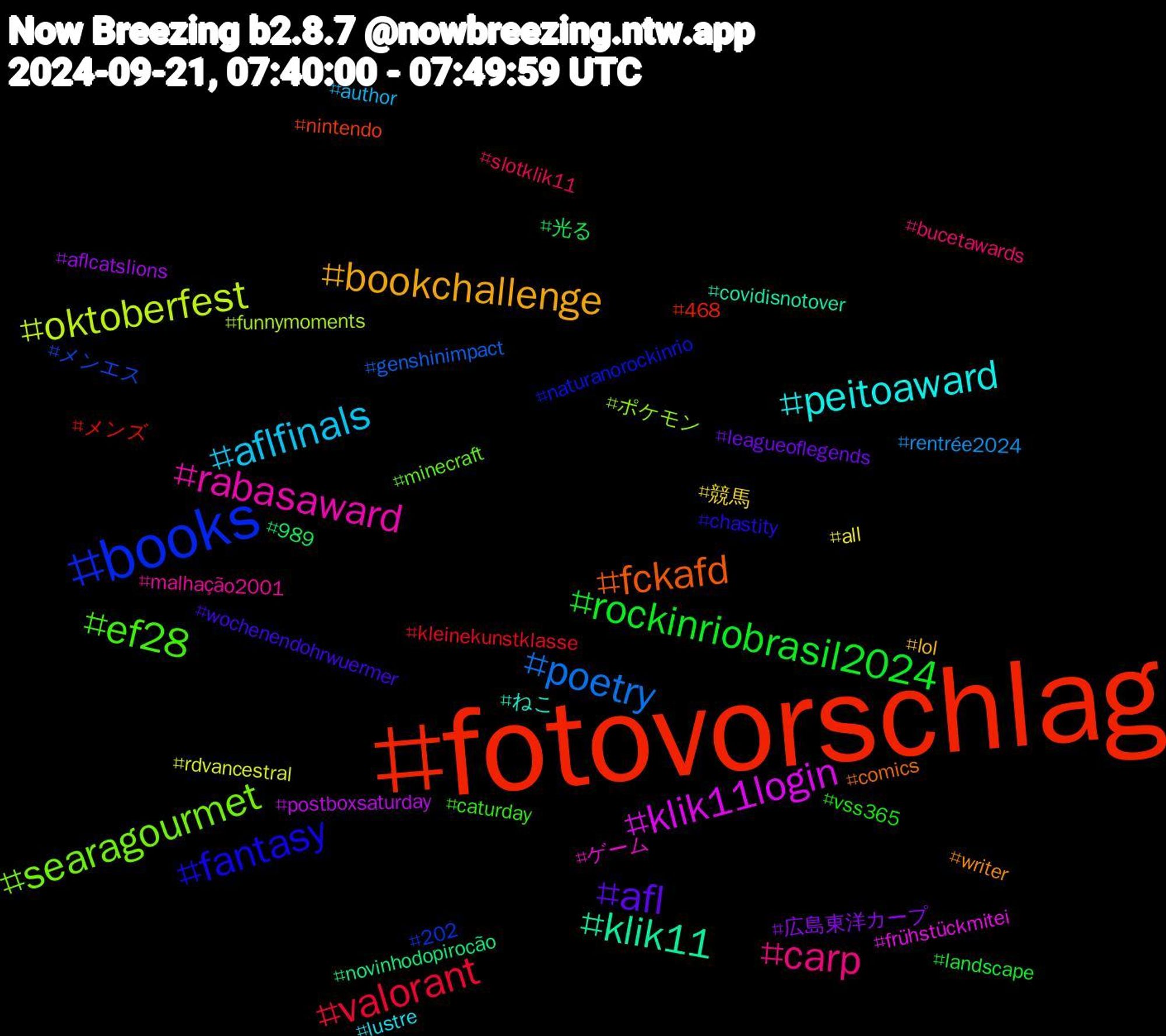 Hashtag Cloud; its hashtagged words/phrases (sorted by weighted frequency, descending):  fotovorschlag, books, searagourmet, rabasaward, peitoaward, bookchallenge, afl, rockinriobrasil2024, valorant, poetry, oktoberfest, klik11login, klik11, fckafd, fantasy, ef28, carp, aflfinals, 競馬, 広島東洋カープ, 光る, メンズ, メンエス, ポケモン, ゲーム, ねこ, writer, wochenendohrwuermer, vss365, slotklik11, rentrée2024, rdvancestral, postboxsaturday, novinhodopirocão, nintendo, naturanorockinrio, minecraft, malhação2001, lustre, lol, leagueoflegends, landscape, kleinekunstklasse, genshinimpact, funnymoments, frühstückmitei, covidisnotover, comics, chastity, caturday, bucetawards, author, all, aflcatslions, 989, 468, 202