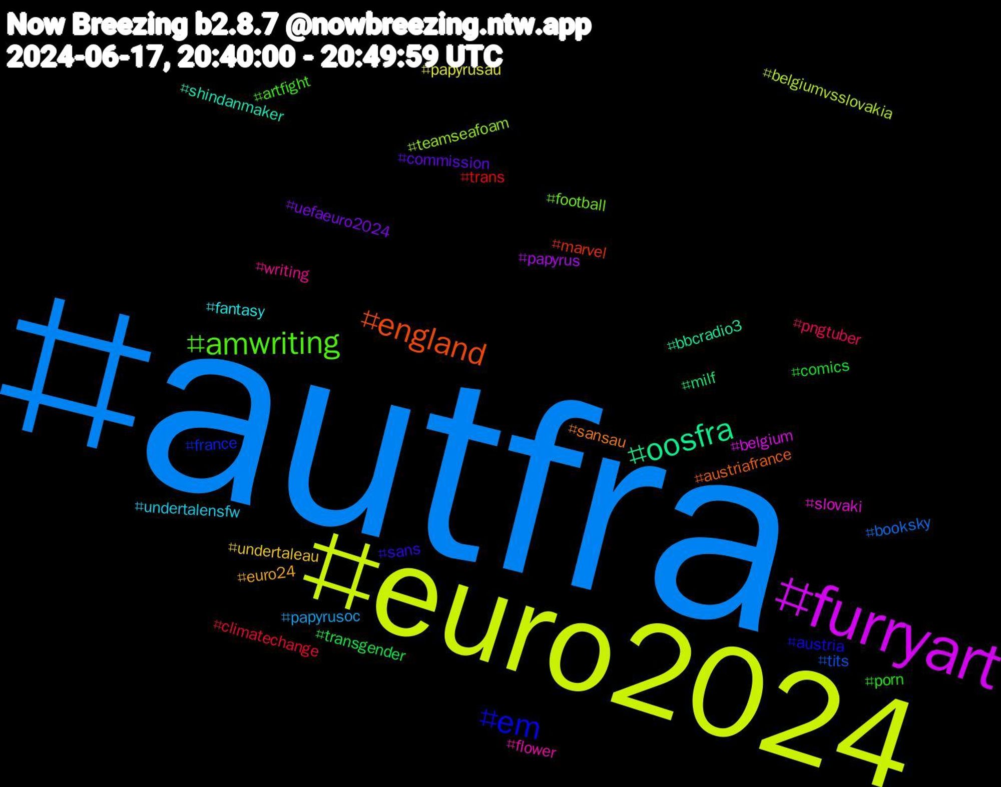 Hashtag Cloud; its hashtagged words/phrases (sorted by weighted frequency, descending):  autfra, euro2024, furryart, oosfra, england, em, amwriting, writing, undertalensfw, undertaleau, uefaeuro2024, transgender, trans, tits, teamseafoam, slovaki, shindanmaker, sansau, sans, porn, pngtuber, papyrusoc, papyrusau, papyrus, milf, marvel, france, football, flower, fantasy, euro24, commission, comics, climatechange, booksky, belgiumvsslovakia, belgium, bbcradio3, austriafrance, austria, artfight