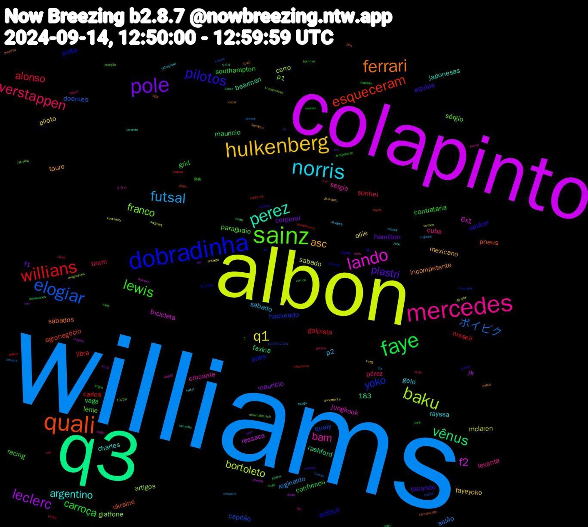 Word Cloud; its top words (sorted by weighted frequency, descending):  williams, albon, colapinto, q3, quali, dobradinha, sainz, mercedes, norris, hulkenberg, pole, faye, willians, elogiar, baku, lando, perez, ferrari, pilotos, lewis, verstappen, futsal, q1, leclerc, vênus, esqueceram, yoko, franco, bam, argentino, asc, piastri, carroça, alonso, ポイピク, bortoleto, f2, ukraine, redbull, leme, cuba, sábado, piloto, f1, vaga, russell, qualy, p1, jungkook, japonesas, incompetente, equipe, contrataria, tirem, reginaldo, mclaren, jk, faxina, agronegócio, áries, sérgio, sergio, rayssa, mexicano, hamilton, grid, golpista, doentes, carro, bicicleta, bearman, sábados, sauber, racing, pérez, p2, ollie, maurício, mauricio, libra, hackeado, giaffone, crocante, charles, touro, tacando, southampton, sonhei, salão, sabado, ressaca, rashford, pneus, pista, paraguaio, levanta, gelo, fayeyoko, corporal, confirmou, carlos, capitão, artigos, 6x1, 1,183, 描こ, zara, vácuo, viajando, ventilador, tiros, saem, revela, p6, minimalistisch, lua, latino, gravando, fps, diaaaaa, diaaaa, correto, coitado, classics, checo, campeonato, cagada, bommm, beijou, ataques, ascendente, anel, amassando, amadorismo, 14/09/2024, 13/09, スタレ, yoon, walker, vendido, usaram, titular, sinusite, sargeant, respiro, pôster, pódio, puxado, punição, pneu, pataquada, oscar, nj, mude, mhj, manha, magnussen, liberty, lavando, hybe, holanda, haas, garoto, fila, enxerga, diaaa, corrida, conforme, concorda, caturday, bienal, bebês, bandeira, avô, arrependida, aplicar, animar, agradar, acordei, 9/14, 240914, 10h, 売り切れ, 勤務, ウケ, wolves, vsffff, vota, vivem, trincheiras, tratam, transmissão, tanko, tamanho, stroll, sonhar, sogra, skate, simpatia, setor