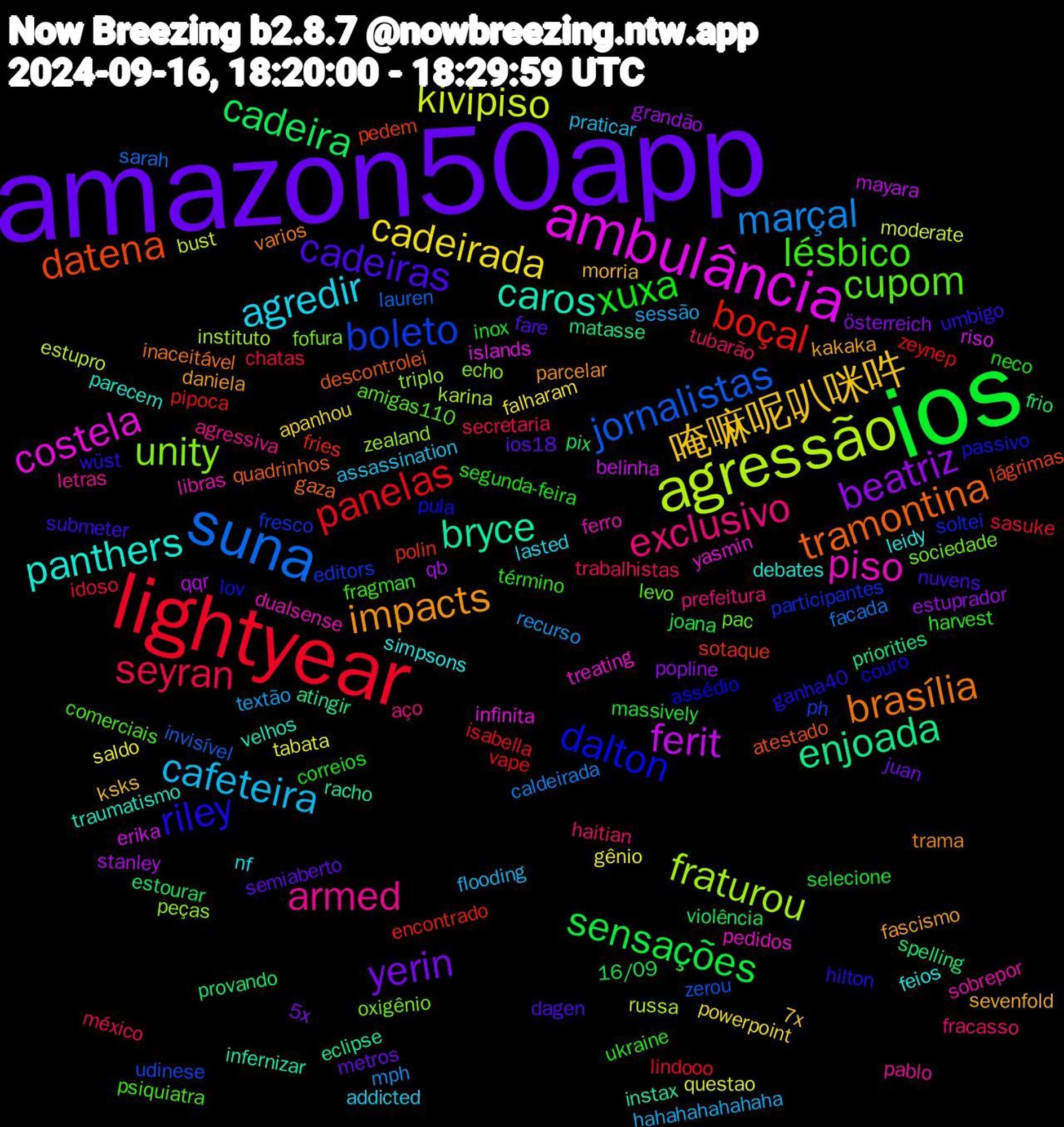 Word Cloud; its top words (sorted by weighted frequency, descending):  amazon50app, ios, lightyear, suna, agressão, ambulância, bryce, tramontina, riley, lésbico, exclusivo, cafeteira, cadeirada, beatriz, cadeira, boçal, boleto, unity, piso, panthers, impacts, cadeiras, xuxa, seyran, marçal, kivipiso, ferit, enjoada, datena, dalton, cupom, armed, agredir, 唵嘛呢叭咪吽, yerin, sensações, panelas, jornalistas, fraturou, costela, caros, brasília, wüst, ukraine, tubarão, sessão, saldo, qb, provando, polin, participantes, oxigênio, libras, leidy, kakaka, ios18, inox, idoso, facada, estupro, erika, eclipse, descontrolei, couro, comerciais, aço, assassination, apanhou, österreich, violência, vape, udinese, triplo, treating, traumatismo, trama, submeter, segunda-feira, secretaria, recurso, questao, qqr, priorities, pedem, passivo, pac, pablo, nf, morria, metros, massively, lindooo, lauren, karina, islands, instax, gaza, ganha40, fragman, fracasso, flooding, falharam, estuprador, estourar, encontrado, editors, echo, dualsense, debates, daniela, dagen, correios, chatas, caldeirada, bust, belinha, atingir, atestado, assédio, amigas110, agressiva, addicted, 7x, 5x, 16/09, zeynep, zerou, zealand, yasmin, velhos, varios, umbigo, término, trabalhistas, textão, tabata, stanley, spelling, sotaque, soltei, sociedade, sobrepor, simpsons, sevenfold, semiaberto, selecione, sasuke, sarah, russa, riso, racho, quadrinhos, pula, psiquiatra, prefeitura, praticar, powerpoint, popline, pix, pipoca, ph, peças, pedidos, parecem, parcelar, nuvens, neco, méxico, mph, moderate, mayara, matasse, lágrimas, lov, levo, letras, lasted, ksks, juan, joana, isabella, invisível, instituto, infinita, infernizar, inaceitável, hilton, harvest, haitian, hahahahahahaha, gênio, grandão, frio, fries, fresco, fofura, ferro, feios, fascismo, fare