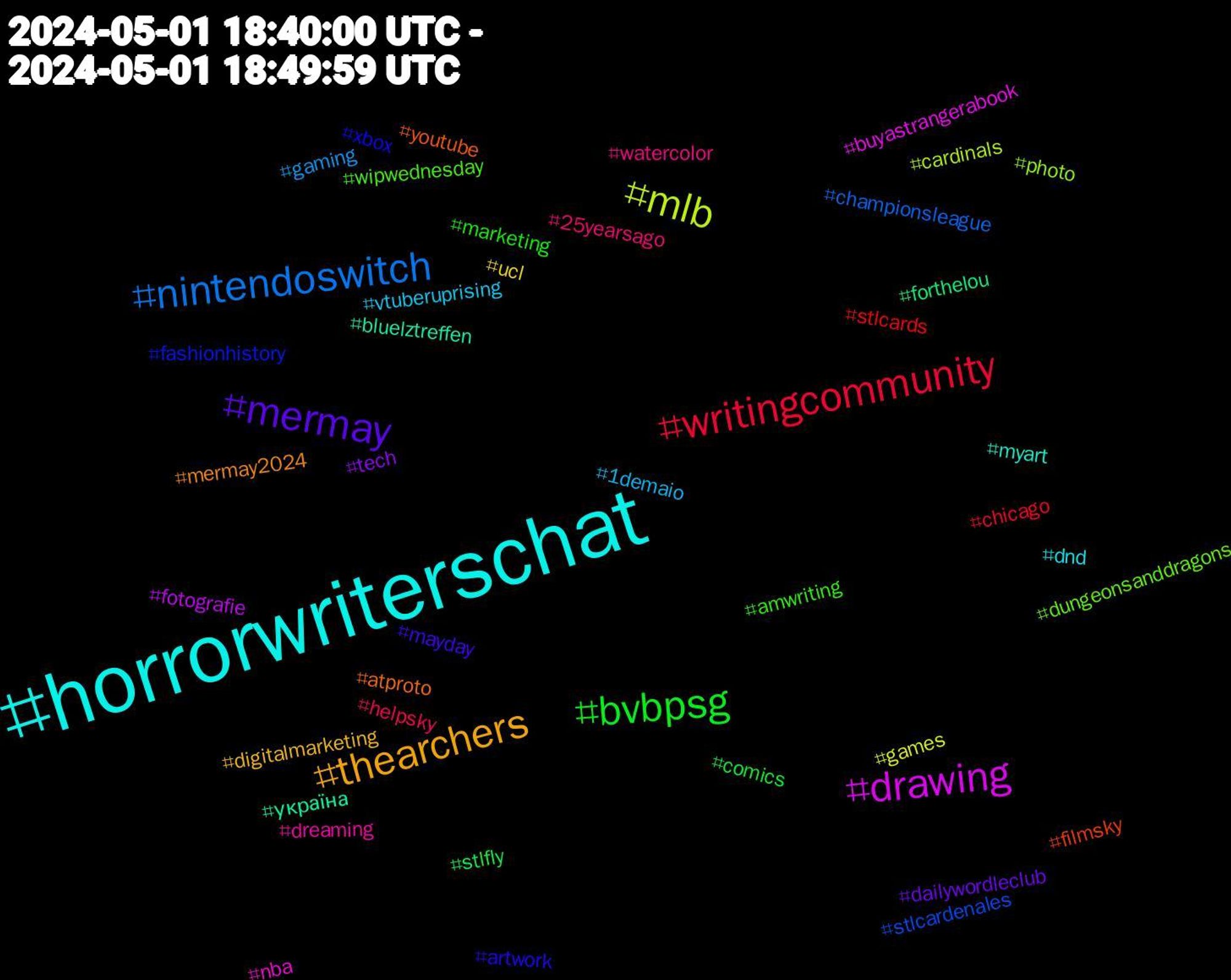 Hashtag Cloud; its hashtagged words/phrases (sorted by weighted frequency, descending):  horrorwriterschat, thearchers, mermay, bvbpsg, writingcommunity, nintendoswitch, mlb, drawing, україна, youtube, xbox, wipwednesday, watercolor, vtuberuprising, ucl, tech, stlfly, stlcards, stlcardenales, photo, nba, myart, mermay2024, mayday, marketing, helpsky, gaming, games, fotografie, forthelou, filmsky, fashionhistory, dungeonsanddragons, dreaming, dnd, digitalmarketing, dailywordleclub, comics, chicago, championsleague, cardinals, buyastrangerabook, bluelztreffen, atproto, artwork, amwriting, 25yearsago, 1demaio