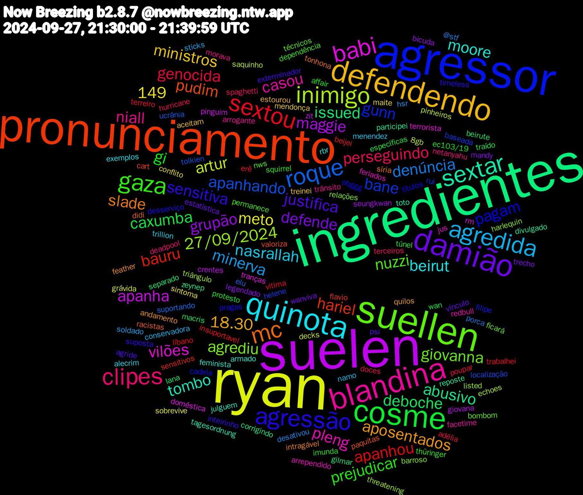 Word Cloud; its top words (sorted by weighted frequency, descending):  ryan, suelen, ingredientes, pronunciamento, agressor, suellen, blandina, quinota, defendendo, damião, cosme, sextou, roque, inimigo, babi, sextar, mc, agressão, gaza, clipes, agredida, grupão, deboche, bauru, bane, agrediu, pleng, moore, aposentados, justifica, gi, genocida, denúncia, artur, apanha, abusivo, pudim, pagam, nuzzi, niall, nasrallah, ministros, defende, caxumba, apanhou, apanhando, 27/09/2024, 149, vilões, tombo, slade, sensitiva, prejudicar, perseguindo, minerva, meto, maggie, issued, hariel, gunn, giovanna, casou, beirut, 18.30, vínculo, túnel, terreiro, suportando, saquinho, rm, reposte, racistas, pragas, permanece, netanyahu, namo, maite, legendado, lana, insuportavel, helene, harlequin, feriados, feminista, feather, exterminador, ec103/19, doces, desativou, decks, crentes, corrigindo, cart, cadela, bombom, arrogante, alecrim, aceitam, wanviva, wan, vitima, ucrânia, triângulo, tranças, toto, tonhona, timeless, thüringer, terceiros, sticks, sintoma, seungkwan, separado, sensitivos, rui, relações, redbull, rbr, quilos, psi, protesto, poupar, porca, pinheiros, pinguim, participei, paquitas, obggg, nws, morava, menendez, mendonça, mandy, macris, líbano, localização, listed, jus, julguem, intragável, inteirinho, imunda, hurricane, hsr, grávida, giovana, gilmar, flavio, filipe, ficará, facetime, exemplos, estourou, estatística, específicas, erê, elu, echoes, doméstica, divulgado, didi, desserviço, dependência, deadpool, conservadora, conflito, bicuda, beirute, beijei, baseada, barroso, arrependido, armado, andamento, agride, affair, adélia, @stf, 8gb, zit, zeynep, valoriza, títulos, técnicos, trânsito, trillion, treinei, trecho, traído, trabalhei, tolkien, threatening, terrorista, tagesordnung, síria, suposta, squirrel, spaghetti, soldado, sobrevive