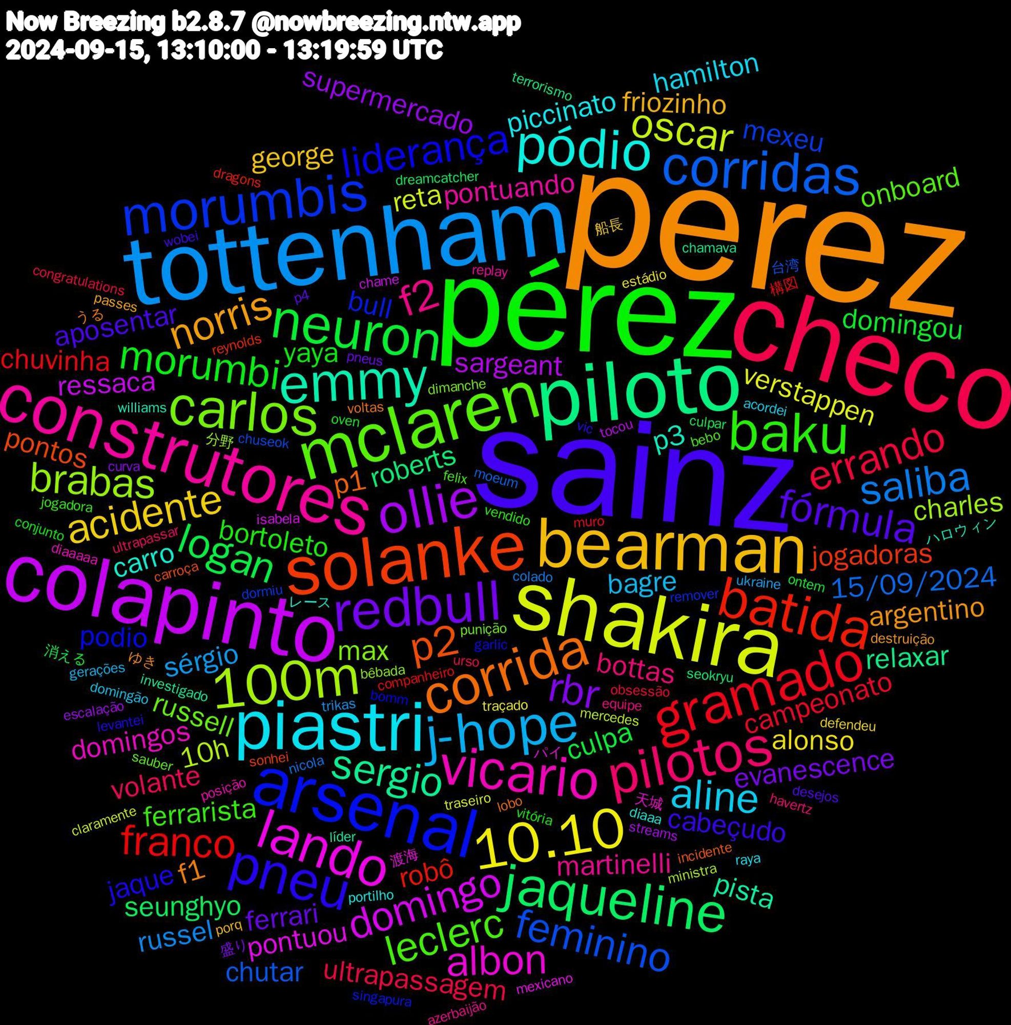 Word Cloud; its top words (sorted by weighted frequency, descending):  perez, sainz, pérez, checo, tottenham, shakira, colapinto, piloto, solanke, arsenal, mclaren, construtores, piastri, bearman, redbull, neuron, gramado, corridas, 100m, lando, emmy, corrida, pneu, baku, pilotos, j-hope, 10.10, ollie, jaqueline, batida, morumbis, carlos, vicario, pódio, norris, fórmula, morumbi, errando, saliba, oscar, domingo, sergio, p2, liderança, leclerc, f2, aline, acidente, rbr, logan, franco, feminino, brabas, albon, p3, f1, cabeçudo, bortoleto, volante, sérgio, verstappen, sargeant, roberts, jogadoras, bull, russell, pontuando, piccinato, friozinho, ferrari, domingou, campeonato, 15/09/2024, 10h, pontuou, pista, p1, jaque, ferrarista, bottas, bagre, alonso, supermercado, seunghyo, robô, mexeu, max, domingos, carro, argentino, aposentar, yaya, ultrapassagem, russel, reta, ressaca, relaxar, pontos, podio, onboard, martinelli, hamilton, george, evanescence, culpa, chuvinha, chutar, charles, 渡海, williams, voltas, vic, vendido, ultrapassar, ukraine, traçado, streams, seokryu, reynolds, remover, punição, posição, portilho, passes, p4, oven, obsessão, nicola, mercedes, isabela, investigado, incidente, garlic, felix, equipe, domingão, defendeu, curva, culpar, companheiro, chuseok, bêbada, 天城, レース, ゆき, wobei, vitória, urso, trikas, traseiro, tocou, terrorismo, sonhei, singapura, sauber, replay, raya, porq, pneus, ontem, muro, moeum, ministra, mexicano, líder, lobo, levantei, jogadora, havertz, gerações, estádio, escalação, dreamcatcher, dragons, dormiu, dimanche, diaaaaa, diaaa, destruição, desejos, conjunto, congratulations, colado, claramente, chame, chamava, carroça, bomm, bebo, azerbaijão, acordei, 船長, 盛り, 消える, 構図, 台湾, 分野, パイ, ハロウィン, うる