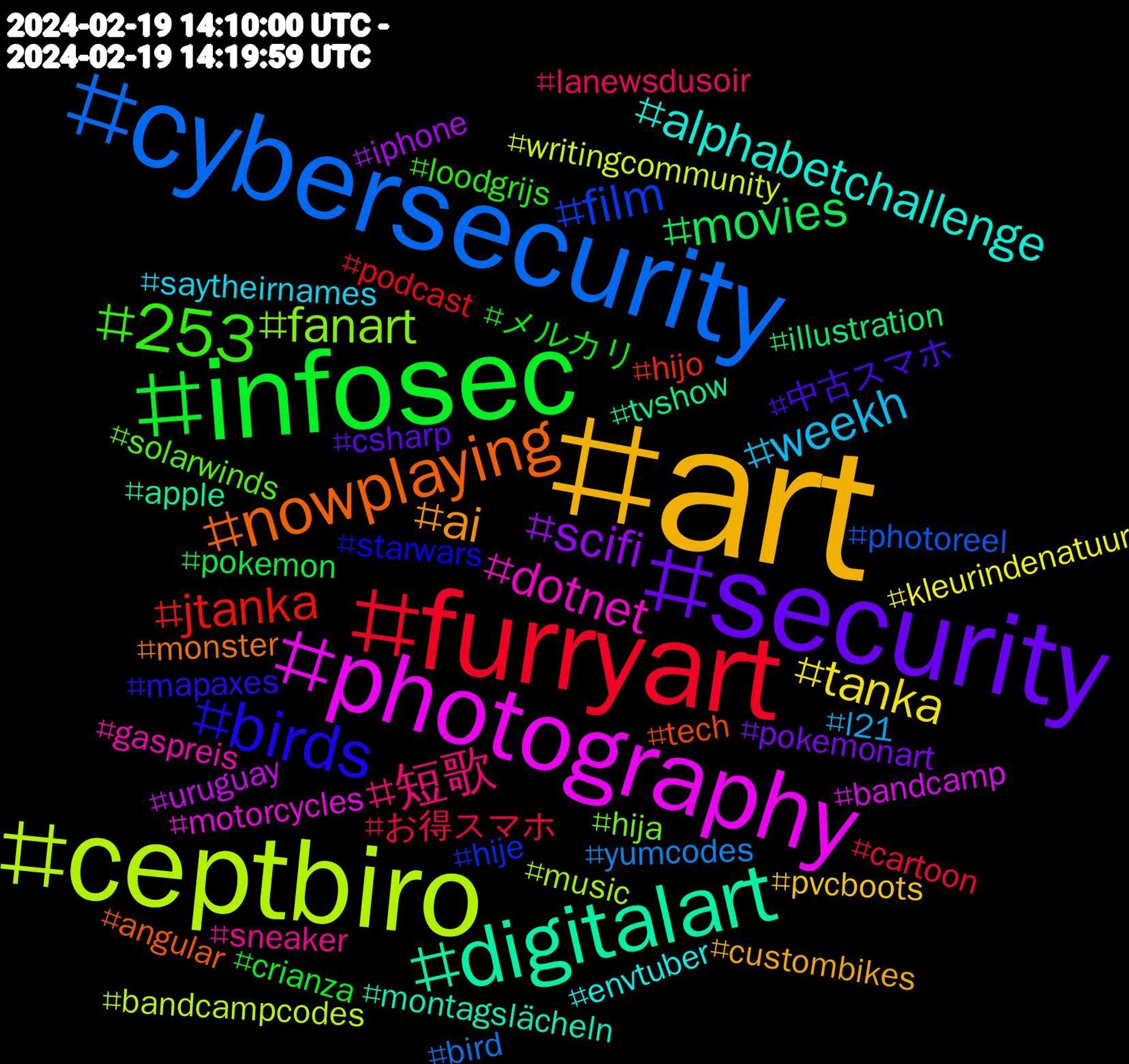 Hashtag Cloud; its hashtagged words/phrases (sorted by weighted frequency, descending):  art, security, infosec, furryart, cybersecurity, ceptbiro, photography, digitalart, nowplaying, birds, 253, 短歌, weekh, tanka, scifi, movies, jtanka, film, fanart, dotnet, alphabetchallenge, ai, 中古スマホ, メルカリ, お得スマホ, yumcodes, writingcommunity, uruguay, tvshow, tech, starwars, solarwinds, sneaker, saytheirnames, pvcboots, pokemonart, pokemon, podcast, photoreel, music, motorcycles, montagslächeln, monster, mapaxes, loodgrijs, lanewsdusoir, l21, kleurindenatuur, iphone, illustration, hijo, hije, hija, gaspreis, envtuber, custombikes, csharp, crianza, cartoon, bird, bandcampcodes, bandcamp, apple, angular