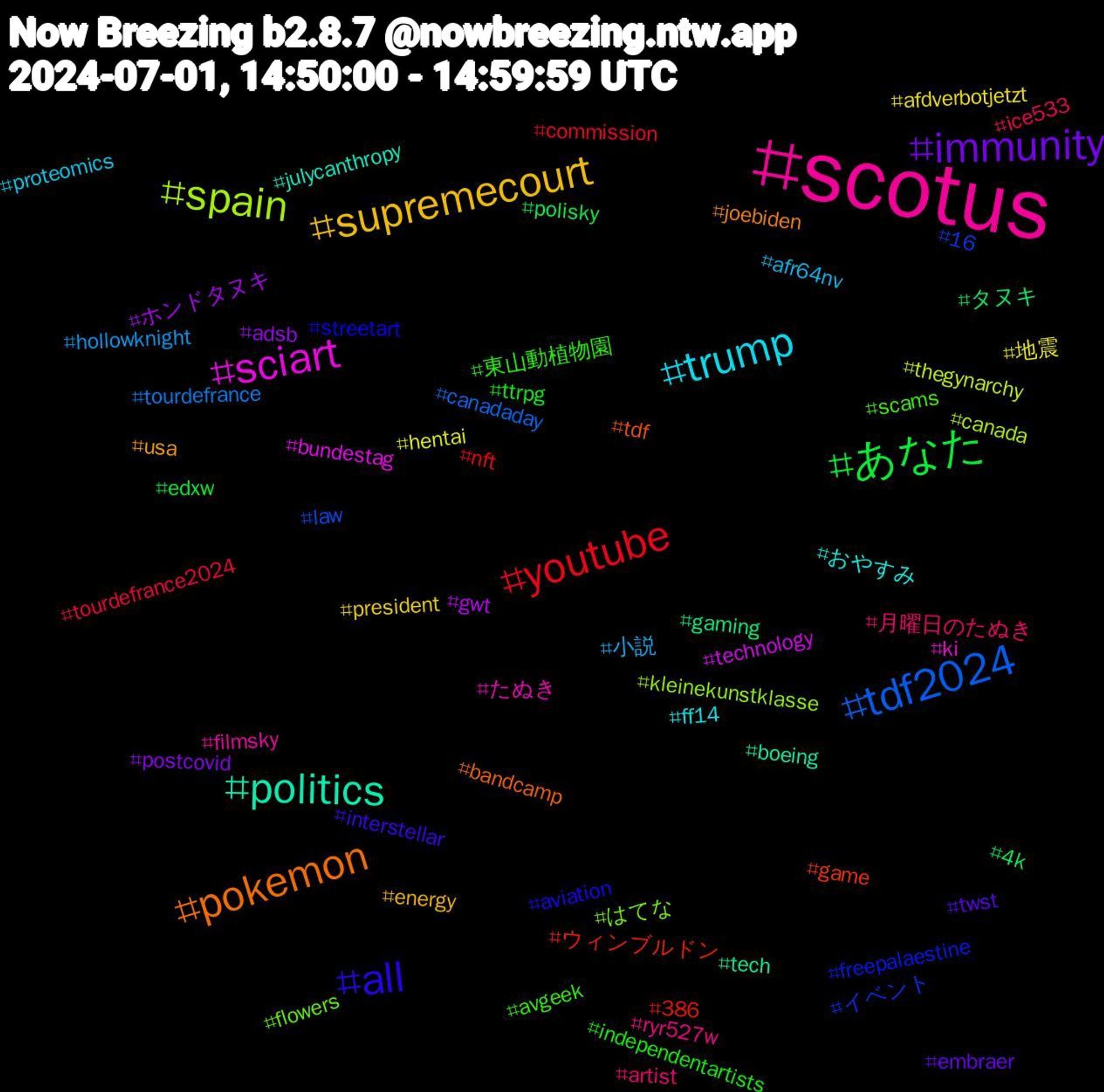 Hashtag Cloud; its hashtagged words/phrases (sorted by weighted frequency, descending):  scotus, trump, supremecourt, immunity, あなた, youtube, tdf2024, spain, sciart, politics, pokemon, all, 東山動植物園, 月曜日のたぬき, 小説, 地震, ホンドタヌキ, タヌキ, ウィンブルドン, イベント, はてな, たぬき, おやすみ, usa, twst, ttrpg, tourdefrance2024, tourdefrance, thegynarchy, technology, tech, tdf, streetart, scams, ryr527w, proteomics, president, postcovid, polisky, nft, law, kleinekunstklasse, ki, julycanthropy, joebiden, interstellar, independentartists, ice533, hollowknight, hentai, gwt, gaming, game, freepalaestine, flowers, filmsky, ff14, energy, embraer, edxw, commission, canadaday, canada, bundestag, boeing, bandcamp, aviation, avgeek, artist, afr64nv, afdverbotjetzt, adsb, 4k, 386, 16