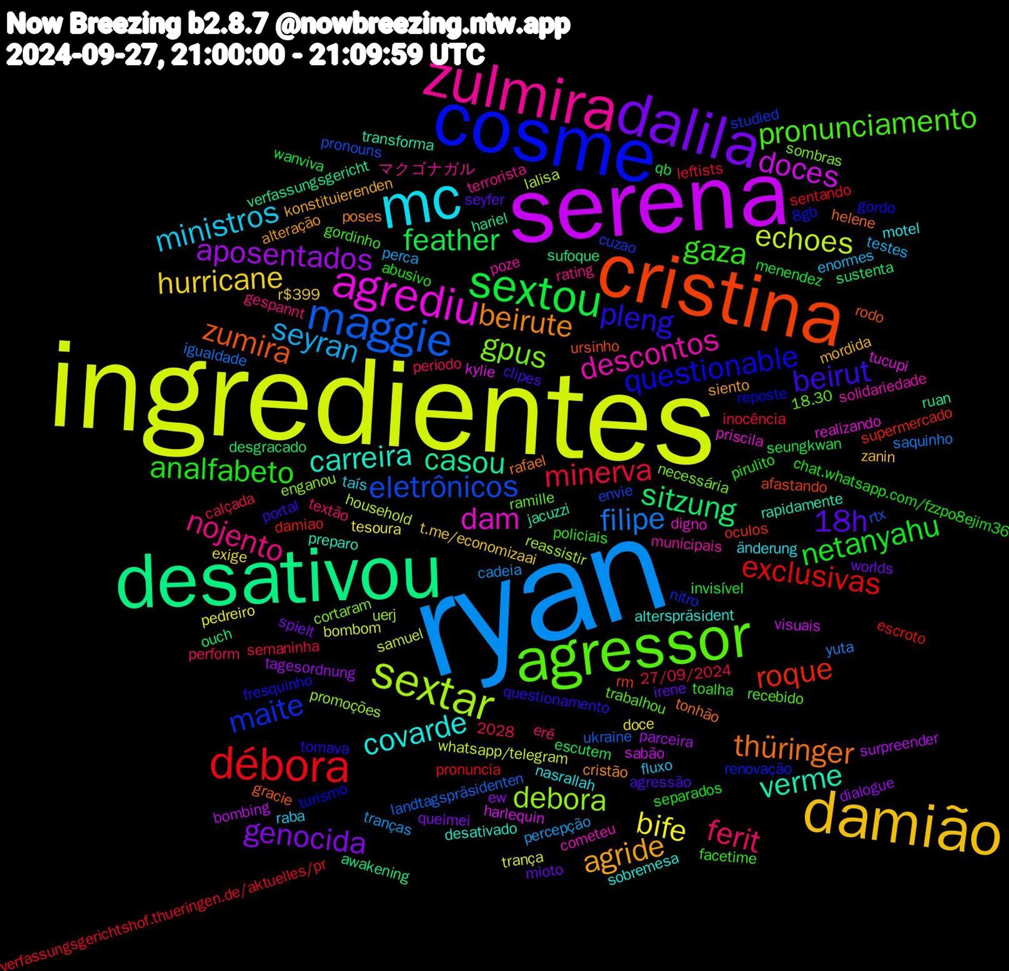 Word Cloud; its top words (sorted by weighted frequency, descending):  ryan, ingredientes, serena, desativou, cristina, cosme, agressor, zulmira, mc, damião, dalila, sextou, débora, maggie, sextar, agrediu, verme, thüringer, pleng, gaza, ferit, seyran, bife, aposentados, sitzung, roque, maite, gpus, descontos, covarde, agride, 18h, netanyahu, minerva, filipe, echoes, doces, casou, zumira, questionable, pronunciamento, nojento, ministros, hurricane, genocida, feather, exclusivas, eletrônicos, debora, dam, carreira, beirute, beirut, analfabeto, tranças, trança, surpreender, sufoque, rm, renovação, ramille, poze, nasrallah, mordida, mioto, menendez, leftists, landtagspräsidenten, lalisa, kylie, jacuzzi, helene, fresquinho, facetime, erê, enormes, doce, dialogue, desgracado, damiao, cuzao, cortaram, cometeu, alterspräsident, alteração, agressão, abusivo, 27/09/2024, yuta, whatsapp/telegram, visuais, verfassungsgericht, ursinho, turismo, trabalhou, terrorista, taís, t.me/economizaai, spielt, seungkwan, sentando, rtx, reassistir, realizando, rapidamente, rafael, questionamento, policiais, periodo, perca, pedreiro, parceira, ouch, oculos, nitro, necessária, municipais, motel, konstituierenden, irene, invisível, inocência, igualdade, household, harlequin, hariel, gracie, gordo, gordinho, gespannt, fluxo, exige, ew, escutem, escroto, envie, enganou, digno, desativado, cristão, clipes, chat.whatsapp.com/fzzpo8ejim36, calçada, cadeia, bombom, bombing, awakening, afastando, 8gb, 2028, 18.30, マクゴナガル, änderung, zanin, worlds, wanviva, verfassungsgerichtshof.thueringen.de/aktuelles/pr, ukraine, uerj, tucupi, transforma, tonhão, tomava, toalha, textão, testes, tesoura, tagesordnung, sustenta, supermercado, studied, sombras, solidariedade, sobremesa, siento, seyfer, separados, semaninha, saquinho, samuel, sabão, ruan, rodo, reposte, recebido, rating, raba, r$399, queimei, qb, pronuncia, pronouns, promoções, priscila, preparo, poses, portal, pirulito, perform, percepção