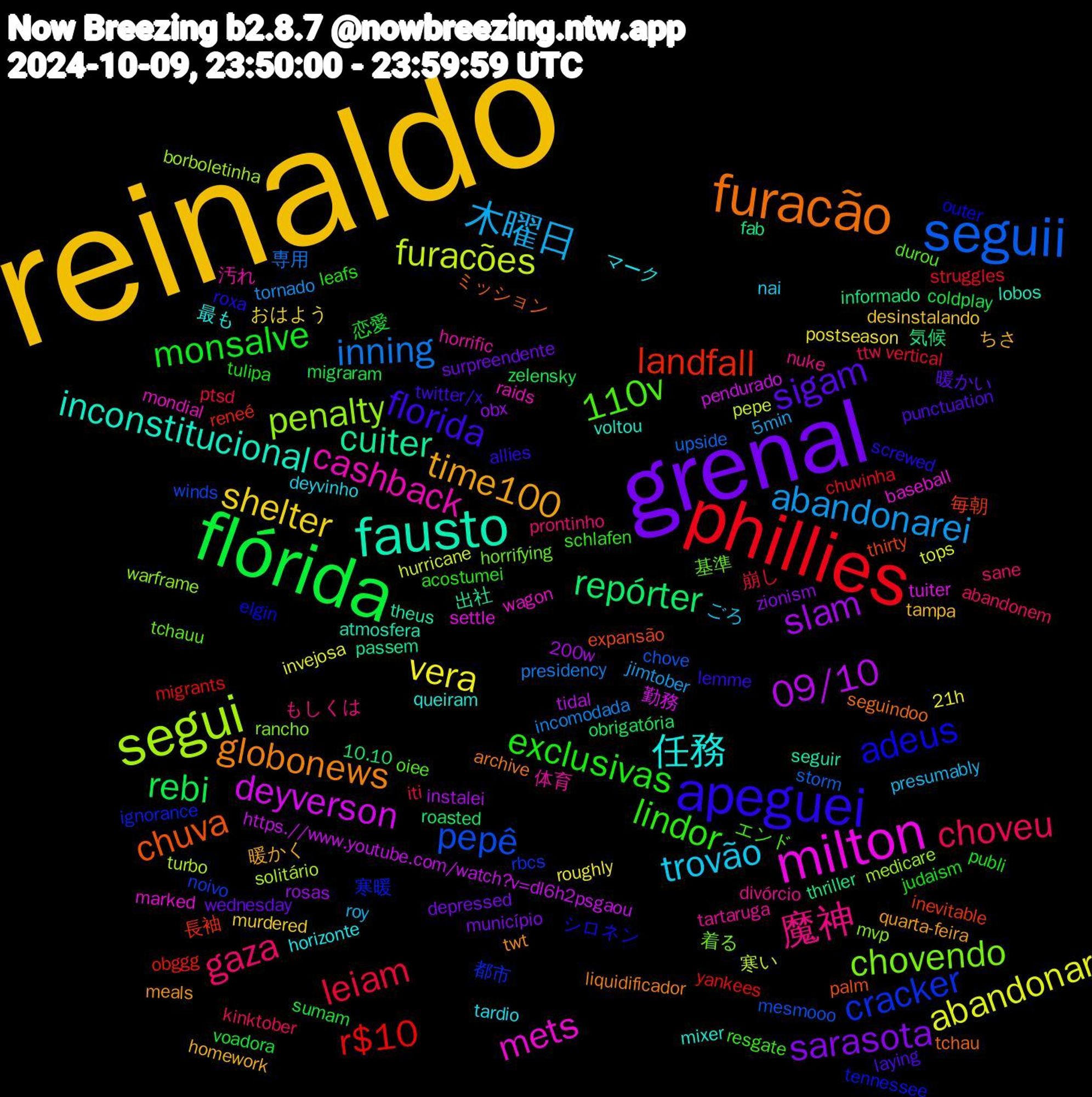 Word Cloud; its top words (sorted by weighted frequency, descending):  reinaldo, grenal, flórida, phillies, seguii, segui, milton, fausto, furacão, apeguei, lindor, gaza, 木曜日, vera, slam, repórter, landfall, cracker, chovendo, cashback, 任務, time100, sigam, monsalve, leiam, inning, furacões, deyverson, cuiter, chuva, adeus, 110v, 魔神, trovão, shelter, sarasota, rebi, r$10, pepê, penalty, mets, inconstitucional, globonews, florida, exclusivas, choveu, abandonarei, abandonar, 09/10, 気候, 毎朝, 寒暖, 基準, 体育, マーク, ちさ, wednesday, voadora, vertical, upside, turbo, tuiter, theus, tchau, roxa, resgate, prontinho, presumably, postseason, obx, obrigatória, obggg, noivo, mvp, mondial, mixer, meals, laying, judaism, iti, incomodada, hurricane, https.//www.youtube.com/watch?v=dl6h2psgaou, fab, expansão, elgin, durou, divórcio, deyvinho, desinstalando, depressed, coldplay, chuvinha, chove, borboletinha, baseball, atmosfera, archive, allies, acostumei, abandonem, 5min, 21h, 200w, 10.10, 長袖, 都市, 着る, 汚れ, 最も, 暖かく, 暖かい, 恋愛, 崩し, 専用, 寒い, 勤務, 出社, ミッション, シロネン, エンド, もしくは, ごろ, おはよう, zionism, zelensky, yankees, winds, warframe, wagon, voltou, twt, twitter/x, tulipa, ttw, tornado, tops, tidal, thriller, thirty, tennessee, tchauu, tartaruga, tardio, tampa, surpreendente, sumam, struggles, storm, solitário, settle, seguir, seguindoo, screwed, schlafen, sane, roy, roughly, rosas, roasted, reneé, rbcs, rancho, raids, queiram, quarta-feira, punctuation, publi, ptsd, presidency, pepe, pendurado, passem, palm, outer, oiee, nuke, nai, murdered, município, migraram, migrants, mesmooo, medicare, marked, lobos, liquidificador, lemme, leafs, kinktober, jimtober, invejosa, instalei, informado, inevitable, ignorance, horrifying, horrific, horizonte, homework