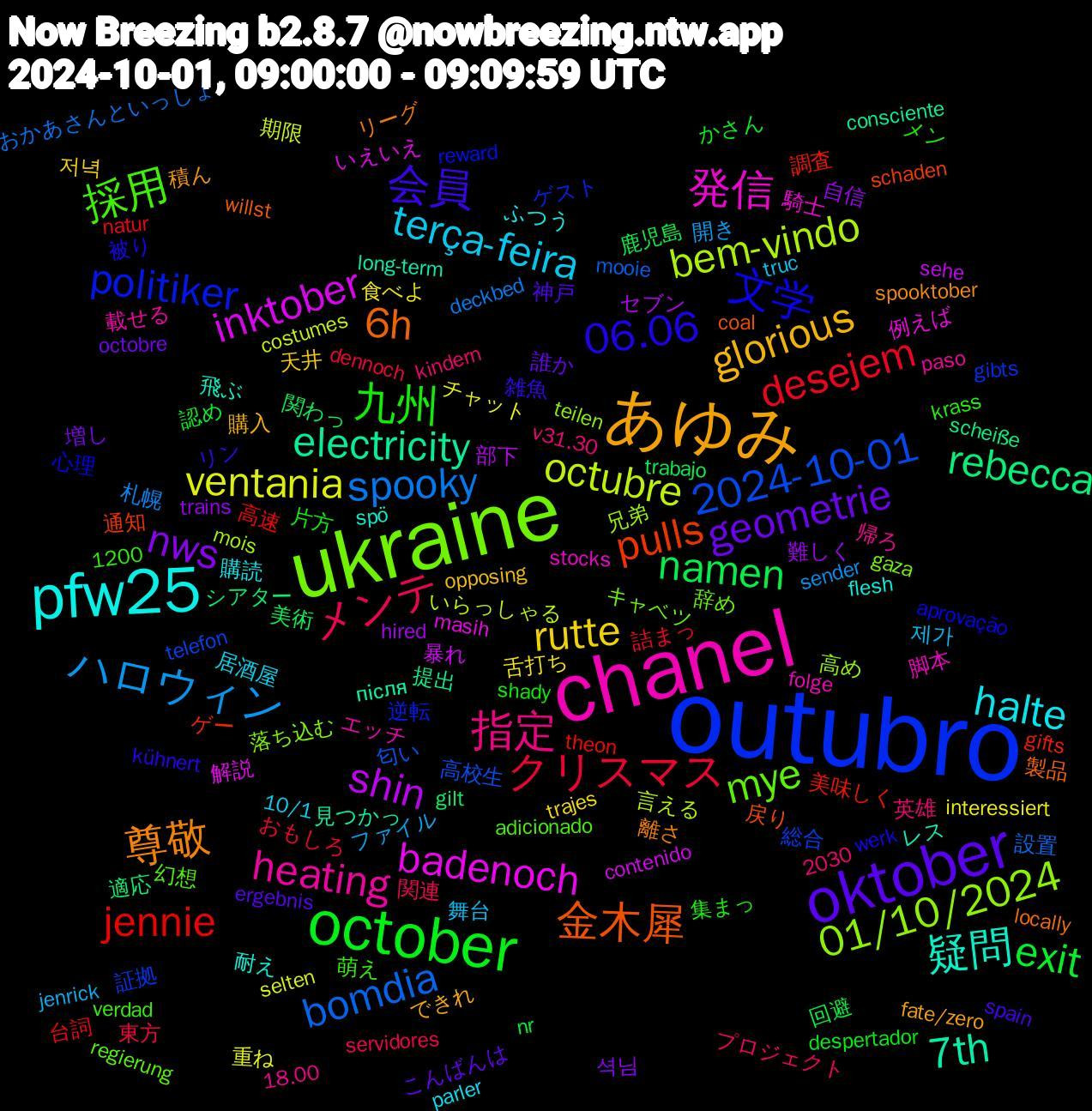 Word Cloud; its top words (sorted by weighted frequency, descending):  outubro, ukraine, chanel, pfw25, あゆみ, oktober, october, クリスマス, spooky, octubre, inktober, electricity, 金木犀, 文学, 採用, 指定, terça-feira, rutte, nws, namen, jennie, 2024-10-01, 01/10/2024, 発信, 疑問, 尊敬, 会員, 九州, メンテ, ハロウィン, ventania, shin, rebecca, pulls, politiker, mye, heating, halte, glorious, geometrie, exit, desejem, bomdia, bem-vindo, badenoch, 7th, 6h, 06.06, 제가, 食べよ, 難しく, 関わっ, 調査, 証拠, 落ち込む, 脚本, 耐え, 積ん, 神戸, 片方, 東方, 札幌, 期限, 暴れ, 提出, 戻り, 心理, 幻想, 帰ろ, 居酒屋, 天井, 増し, 回避, 台詞, 匂い, 兄弟, 例えば, レス, リーグ, リン, メン, プロジェクト, ファイル, チャット, セブン, シアター, ゲー, ゲスト, キャベツ, エッチ, ふつう, できれ, こんばんは, かさん, おもしろ, おかあさんといっしょ, いらっしゃる, いえいえ, після, willst, werk, verdad, v31.30, truc, trajes, trains, trabajo, theon, telefon, teilen, stocks, spö, spooktober, spain, shady, servidores, sender, selten, sehe, scheiße, schaden, reward, regierung, paso, parler, opposing, octobre, nr, natur, mooie, mois, masih, long-term, locally, kühnert, krass, kindern, jenrick, interessiert, hired, gilt, gifts, gibts, gaza, folge, flesh, fate/zero, ergebnis, despertador, dennoch, deckbed, costumes, contenido, consciente, coal, aprovação, adicionado, 2030, 18.00, 1200, 10/1, 저녁, 셕님, 鹿児島, 高速, 高校生, 高め, 騎士, 飛ぶ, 離さ, 雑魚, 集まっ, 関連, 開き, 重ね, 部下, 適応, 通知, 逆転, 辞め, 載せる, 購読, 購入, 誰か, 認め, 詰まっ, 設置, 言える, 解説, 見つかっ, 製品, 被り, 萌え, 英雄, 舞台, 舌打ち, 自信, 美術, 美味しく, 総合