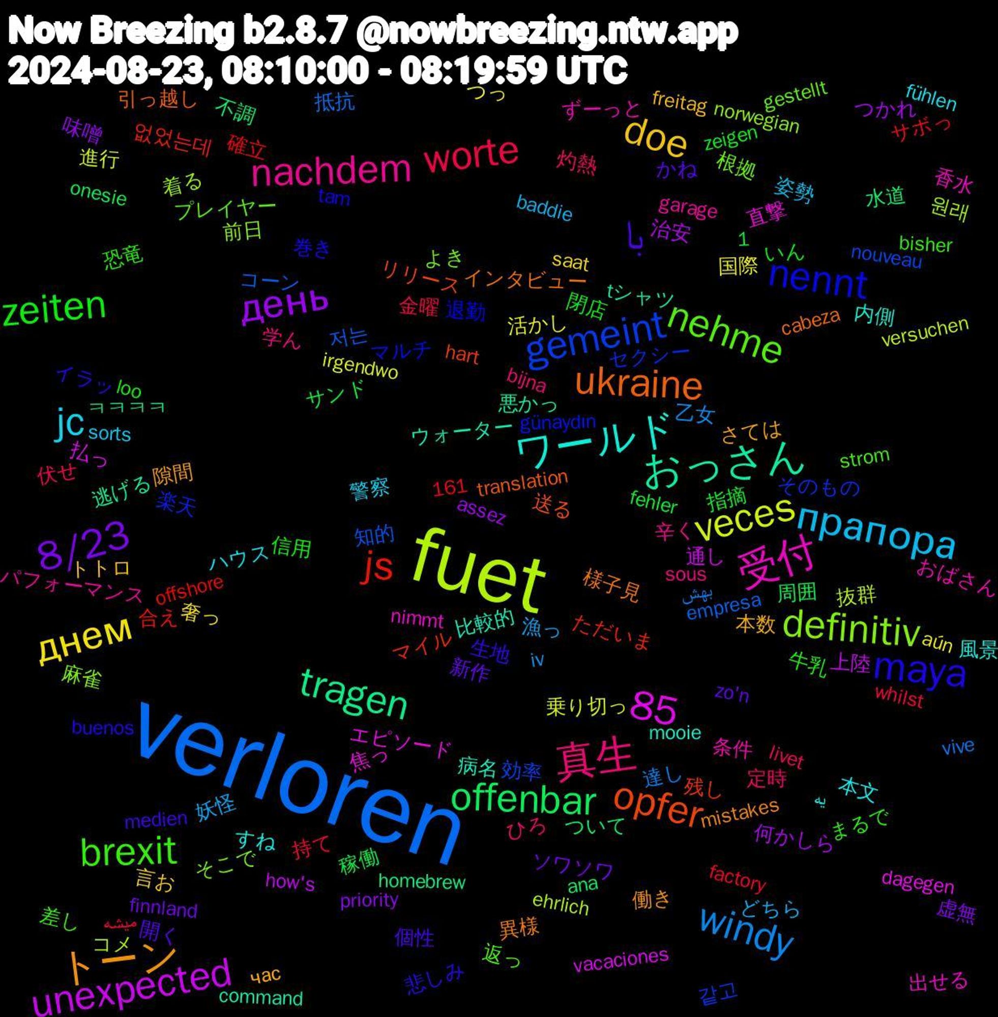 Word Cloud; its top words (sorted by weighted frequency, descending):  verloren, fuet, おっさん, ukraine, maya, brexit, 真生, прапора, днем, день, offenbar, js, gemeint, definitiv, 受付, ワールド, トーン, با, zeiten, worte, windy, veces, unexpected, tragen, opfer, nennt, nehme, nachdem, jc, doe, 85, 8/23, 저는, 원래, 焦っ, 比較的, 様子見, 悲しみ, 恐竜, 定時, 妖怪, 国際, 何かしら, 不調, マイル, セクシー, よき, おばさん, یه, час, zo'n, zeigen, whilst, vive, versuchen, vacaciones, tシャツ, translation, tam, strom, sous, sorts, saat, priority, onesie, offshore, nouveau, norwegian, nimmt, mooie, mistakes, medien, loo, livet, iv, irgendwo, how's, homebrew, hart, günaydın, gestellt, garage, fühlen, freitag, finnland, fehler, factory, empresa, ehrlich, dagegen, command, cabeza, buenos, bisher, bijna, baddie, aún, assez, ana, 1,161, 없었는데, 같고, 麻雀, 香水, 風景, 隙間, 開く, 閉店, 金曜, 達し, 進行, 通し, 逃げる, 送る, 退勤, 返っ, 辛く, 警察, 言お, 虚無, 稼働, 確立, 知的, 着る, 直撃, 病名, 異様, 生地, 牛乳, 灼熱, 漁っ, 活かし, 治安, 水道, 残し, 楽天, 根拠, 条件, 本文, 本数, 新作, 指摘, 持て, 抵抗, 抜群, 払っ, 悪かっ, 引っ越し, 巻き, 差し, 学ん, 姿勢, 奢っ, 味噌, 周囲, 合え, 効率, 前日, 出せる, 内側, 働き, 個性, 信用, 伏せ, 乙女, 乗り切っ, 上陸, ㅋㅋㅋㅋ, リリース, マルチ, プレイヤー, パフォーマンス, ハウス, トトロ, ソワソワ, サンド, サボっ, コーン, コメ, エピソード, ウォーター, インタビュー, イラッ, まるで, ひろ, どちら, つっ, つかれ, ついて, ただいま, そのもの, そこで, ずーっと, すね, さては, かね, いん, میشه, بهش, از