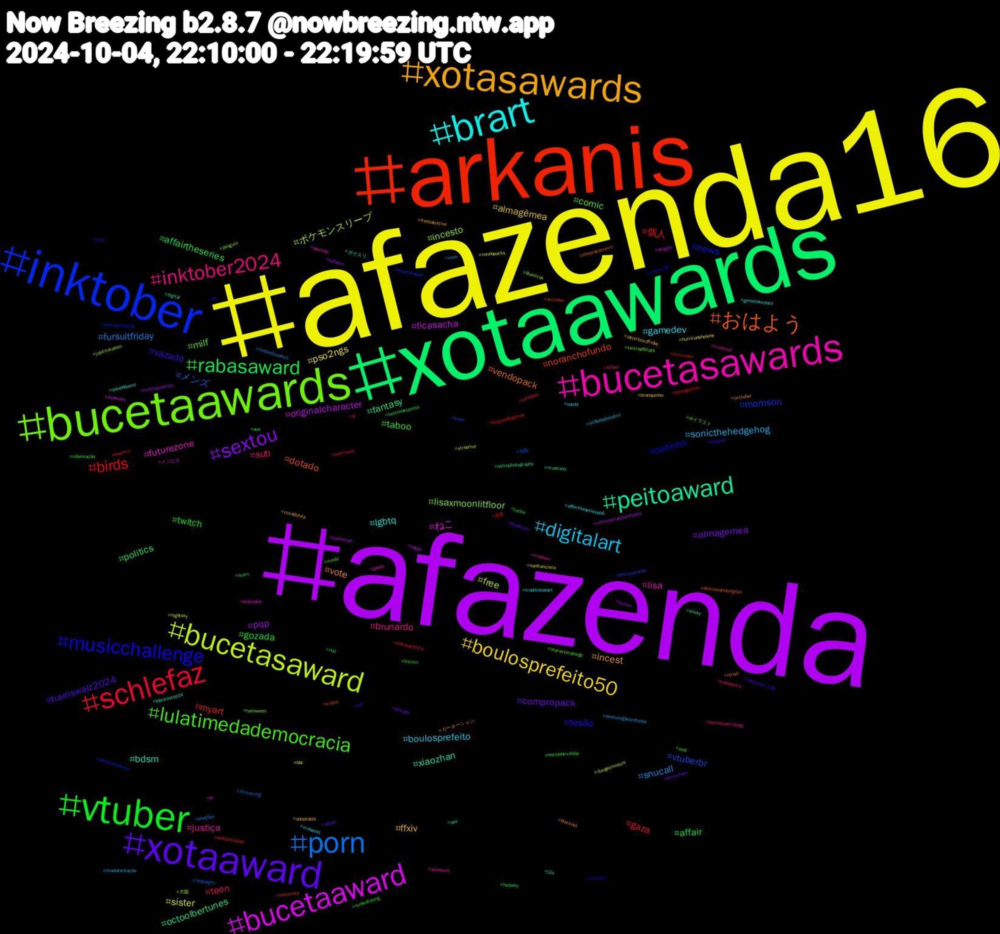 Hashtag Cloud; its hashtagged words/phrases (sorted by weighted frequency, descending):  afazenda16, afazenda, xotaawards, arkanis, inktober, bucetaawards, bucetasawards, brart, xotasawards, xotaaward, vtuber, schlefaz, porn, bucetasaward, bucetaaward, peitoaward, おはよう, musicchallenge, lulatimedademocracia, inktober2024, digitalart, boulosprefeito50, sextou, rabasaward, birds, vtuberbr, incesto, futurezone, bdsm, vote, vazado, twitch, teen, snucall, sister, originalcharacter, octoolbertunes, noranchofundo, news, milf, justiça, gamedev, ffxiv, compropack, affair, 個人, メンズ, ポケモンスリープ, ねこ, xiaozhan, vendopack, tesão, taboo, sub, sonicthehedgehog, pso2ngs, pqp, politics, myart, momson, lisaxmoonlitfloor, lisa, lgbtq, incest, harriswalz2024, gozada, gaza, fursuitfriday, free, ficasacha, fantasy, dotado, cuzinho, comic, brunardo, boulosprefeito, almagêmea, almagemea, affairtheseries, 音楽, 短歌, 大阪, メンエス, ポケスリ, カーネーション, yuri, worldanimalday, voteblue, vore, vendopacks, valorizemaposentados, usa, university, twitchstreamer, twitchaffiliate, troconud, traditionalart, timedolula, thearchers, tanka, submisso, streaming, streamer, starwars, shsky, shaunocarneiro, sh, scifi, school, schlefazbeinitro, sanfrancisco, safados, rbd, procreate, pintoaweards, penguin, pauzudo, paupequeno, orctober, onepiece1128, nowwatching, nosorry, nintendoswitch, nightsky, negao, musicsky, mlpoc, minecraft, medo, manhwa, maboost, letterboxdfriday, leitada, learn, leagueoflegends, languages, jujutsukaisen, jn, j2s, israel, iran, informação, indiegame, ilhadatentação, hurricanehelene, hudutsuzsevda, helpsky, hellojimtober, heartstopper, halloween, gpose, genshinimpact, freepalestine, feeddodia, eua, elftober2024, eleições, dungeonmeshi, dragon, digital, deliciousindungeon, comics, characterdesign, businessstrategy, bunda, branquinho, boston, bolsonaropreso, boardgames, bnwo, bluezicos, blackpink, blackoutep14, blackout, blacked, bitcoin, bi, bestsongheardtoday, bbc, banheirao, astrophotography, arctober, animalcrossing, aiイラスト, aiartwork, affairtheseriesep6, adoptable, adopt