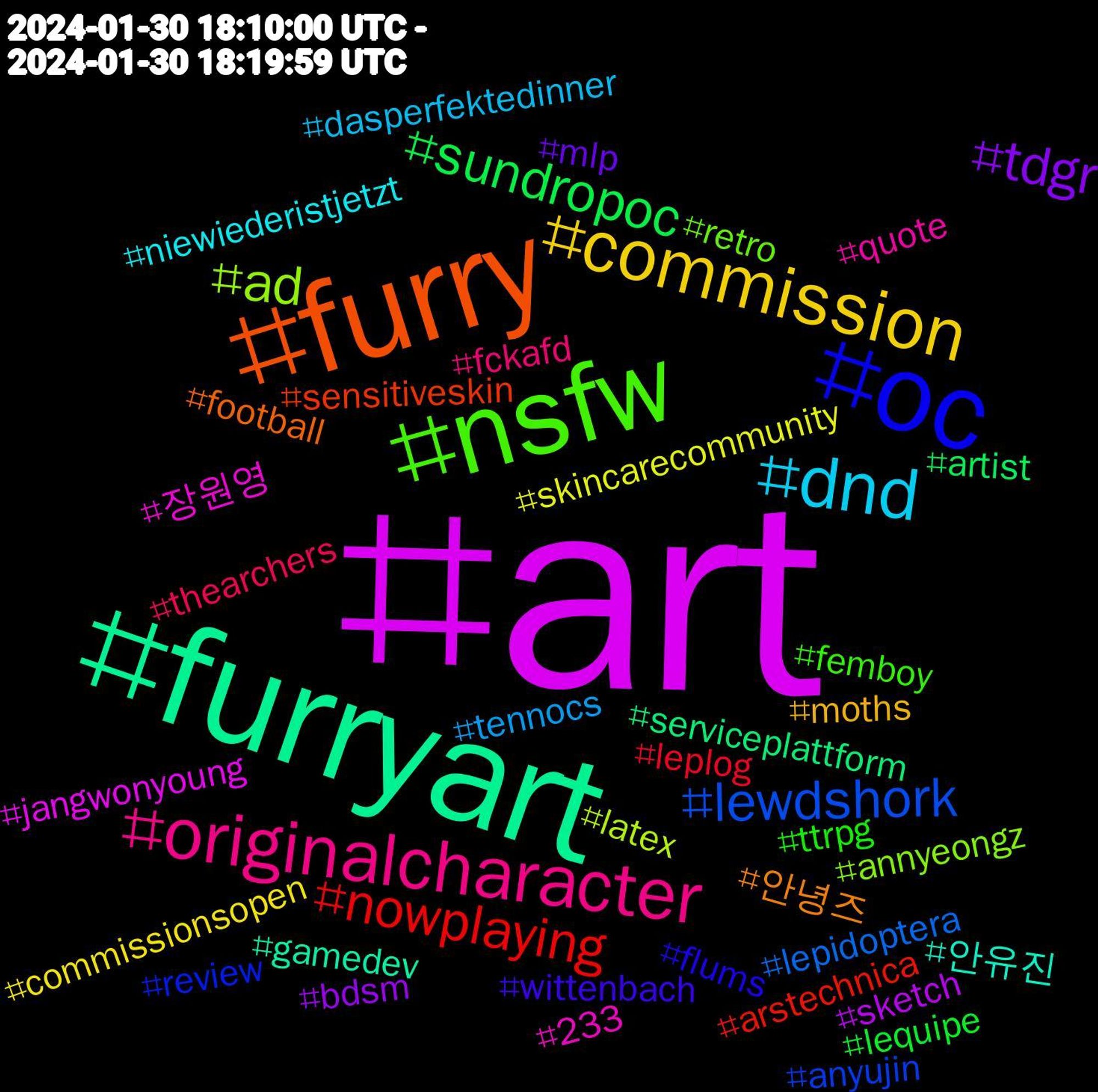 Hashtag Cloud; its hashtagged words/phrases (sorted by weighted frequency, descending):  art, furryart, furry, oc, nsfw, originalcharacter, dnd, commission, tdgr, sundropoc, nowplaying, lewdshork, ad, 장원영, 안유진, 안녕즈, wittenbach, ttrpg, thearchers, tennocs, skincarecommunity, sketch, serviceplattform, sensitiveskin, review, retro, quote, niewiederistjetzt, moths, mlp, lequipe, leplog, lepidoptera, latex, jangwonyoung, gamedev, football, flums, femboy, fckafd, dasperfektedinner, commissionsopen, bdsm, artist, arstechnica, anyujin, annyeongz, 233