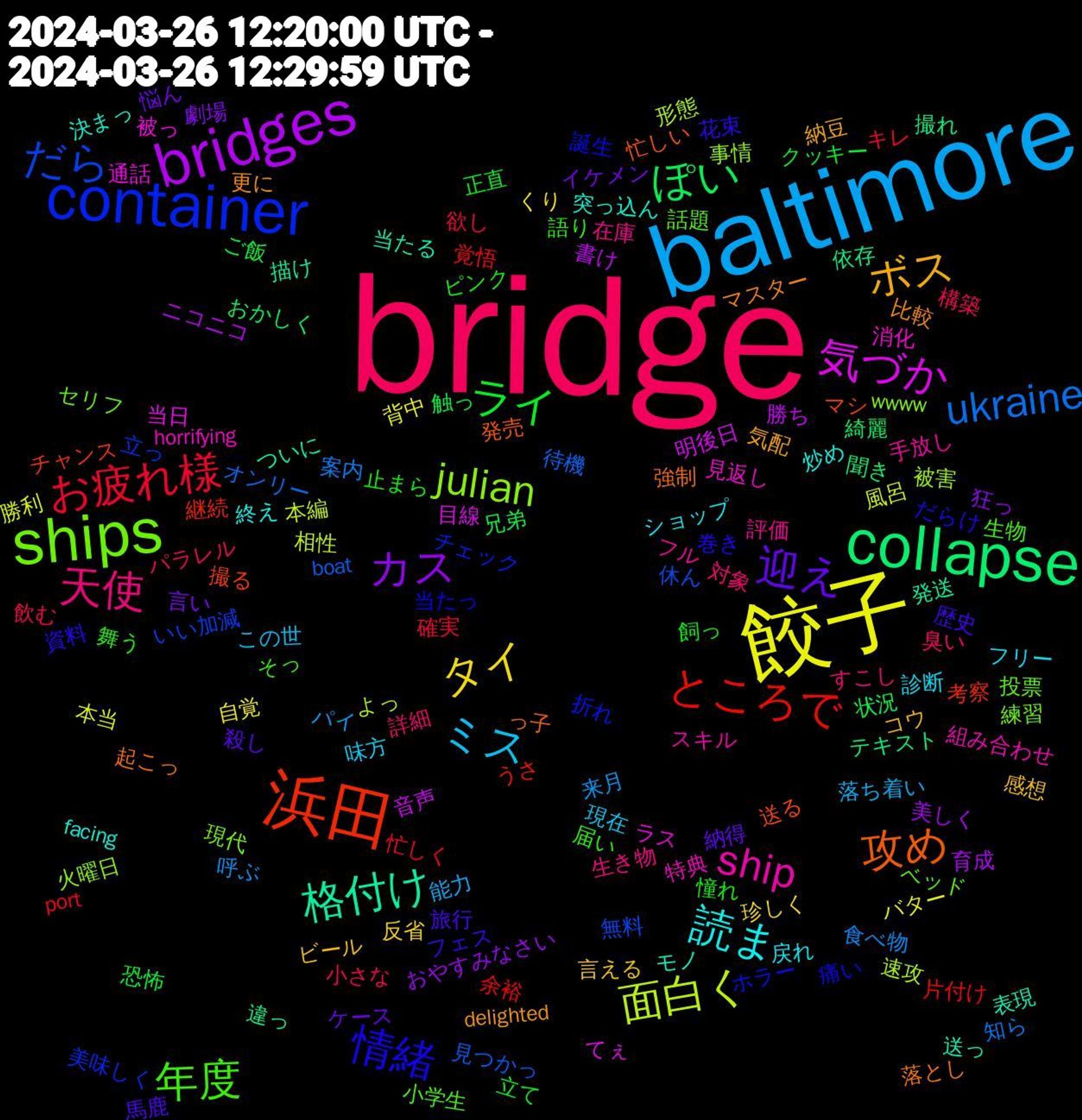 Word Cloud; its top words (sorted by weighted frequency, descending):  bridge, baltimore, 餃子, bridges, collapse, 浜田, container, ships, ship, 読ま, ボス, 迎え, ライ, お疲れ様, ukraine, 面白く, 気づか, 格付け, 攻め, 情緒, 年度, 天使, ミス, タイ, カス, ぽい, ところで, だら, julian, 見返し, 突っ込ん, 更に, 旅行, 憧れ, 小さな, 呼ぶ, 勝利, 勝ち, 依存, マシ, ホラー, ベッド, フル, フリー, ビール, イケメン, ご飯, port, boat, 速攻, 通話, 送っ, 起こっ, 資料, 語り, 詳細, 落ち着い, 自覚, 美しく, 綺麗, 継続, 立っ, 現代, 特典, 炒め, 気配, 殺し, 正直, 欲し, 案内, 本編, 明後日, 描け, 忙しい, 当たっ, 小学生, 在庫, 味方, 反省, 劇場, 兄弟, 余裕, 休ん, 事情, ラス, モノ, マスター, フェス, ピンク, パラレル, パイ, バター, ニコニコ, テキスト, チャンス, チェック, セリフ, スキル, ショップ, コウ, ケース, クッキー, キレ, オンリー, よっ, てぇ, ついに, っ子, だらけ, そっ, すこし, この世, くり, おやすみなさい, おかしく, うさ, いい加減, wwww, horrifying, facing, delighted, 馬鹿, 飼っ, 飲む, 食べ物, 風呂, 音声, 違っ, 送る, 誕生, 話題, 評価, 診断, 言える, 言い, 触っ, 覚悟, 見つかっ, 被害, 被っ, 表現, 落とし, 花束, 舞う, 臭い, 能力, 背中, 育成, 聞き, 考察, 美味しく, 練習, 組み合わせ, 終え, 納豆, 納得, 立て, 確実, 知ら, 相性, 目線, 発送, 発売, 痛い, 生物, 生き物, 現在, 珍しく, 狂っ, 状況, 片付け, 無料, 火曜日, 消化, 決まっ, 比較, 歴史, 止まら, 構築, 来月, 本当, 書け, 撮れ, 撮る, 折れ, 投票, 手放し, 戻れ, 感想, 悩ん, 恐怖, 忙しく, 待機, 形態, 当日, 当たる, 強制, 巻き, 届い, 対象