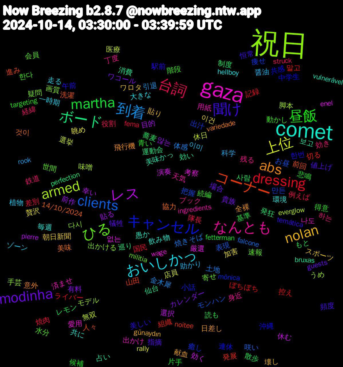 Word Cloud; its top words (sorted by weighted frequency, descending):  祝日, gaza, comet, abs, 聞け, 昼飯, 台詞, 到着, 上位, レス, ボード, コーナー, キャンセル, ひる, なんとも, おいしかっ, nolan, modinha, martha, dressing, clients, armed, 없는, 보고, 것이, 駅前, 階段, 鉄道, 醤油, 贅沢, 貼る, 蕎麦, 組織, 痩せ, 画質, 済ませ, 毎週, 日差し, 指摘, 悲鳴, 差別, 土地, 医療, 効く, 効い, 前回, 共感, 会員, ブック, ゾーン, スポーツ, カレンダー, もと, ぼちぼち, お昼, うめ, wage, vulnerável, variedade, temática, targeting, struck, rook, rally, pierre, perfection, noitee, mônica, militia, ingredients, hellboy, günaydın, guests, fetterman, fema, falcone, everglow, enel, bruxas, 14/10/2024, 한번, 한다, 하는, 이미, 이건, 않는, 사람, 말고, 만든, 다시, 나도, 飲み物, 飛行機, 頻度, 青い, 隊長, 金木犀, 選挙, 選択, 運動会, 進み, 連休, 速報, 身近, 走る, 貼り, 貴族, 読も, 記録, 表現, 脚本, 考察, 美味かっ, 美味, 美しい, 続編, 経緯, 科学, 眺め, 目的, 発狂, 発展, 癒し, 疑問, 用紙, 環境, 献血, 犠牲, 片手, 焼肉, 焼きそば, 無双, 演奏, 消費, 洗濯, 沖縄, 水分, 残る, 植物, 朝日新聞, 有料, 散歩, 控え, 把握, 手芸, 愛用, 愚か, 意外, 恒常, 得意, 役割, 引退, 店員, 幸い, 巡り, 山田, 小話, 寄せ, 天気, 大きな, 壊し, 場合, 基準, 国民, 咲い, 味噌, 厳選, 占い, 協力, 午前, 動かし, 効き, 助かり, 加害, 前作, 制度, 切る, 出汁, 出かける, 出かけ, 共に, 全裸, 値上げ, 候補, 例えば, 体感, 休日, 休む, 仙台, 人々, 中学生, 世間, 丁度, 一時期, ワロタ, ワコール, レモン, ライバー, モンハン, モデル