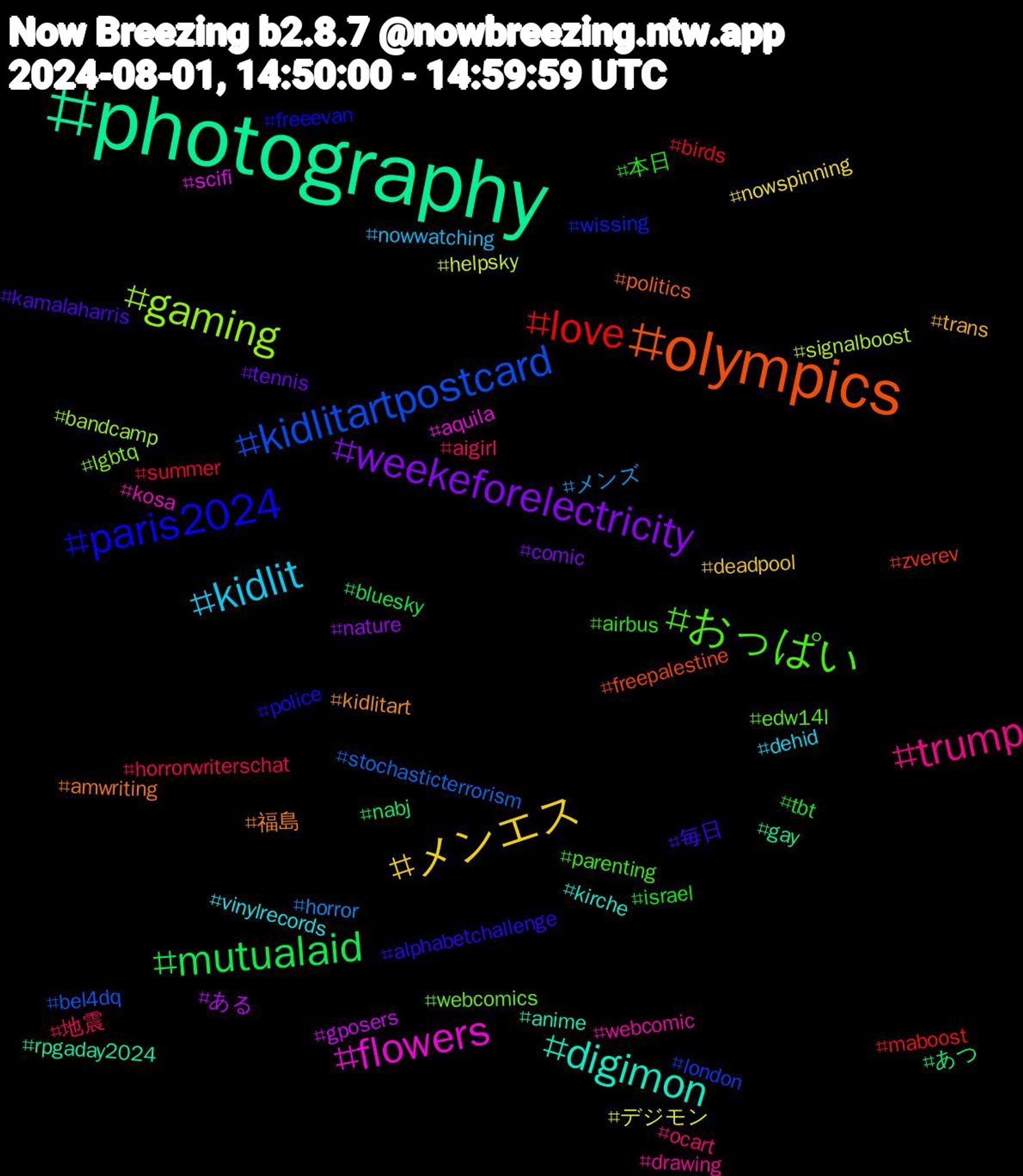 Hashtag Cloud; its hashtagged words/phrases (sorted by weighted frequency, descending):  photography, olympics, paris2024, おっぱい, trump, kidlit, メンエス, weekeforelectricity, mutualaid, love, kidlitartpostcard, gaming, flowers, digimon, 福島, 毎日, 本日, 地震, メンズ, デジモン, ある, あつ, zverev, wissing, webcomics, webcomic, vinylrecords, trans, tennis, tbt, summer, stochasticterrorism, signalboost, scifi, rpgaday2024, politics, police, parenting, ocart, nowwatching, nowspinning, nature, nabj, maboost, london, lgbtq, kosa, kirche, kidlitart, kamalaharris, israel, horrorwriterschat, horror, helpsky, gposers, gay, freepalestine, freeevan, edw14l, drawing, dehid, deadpool, comic, bluesky, birds, bel4dq, bandcamp, aquila, anime, amwriting, alphabetchallenge, airbus, aigirl