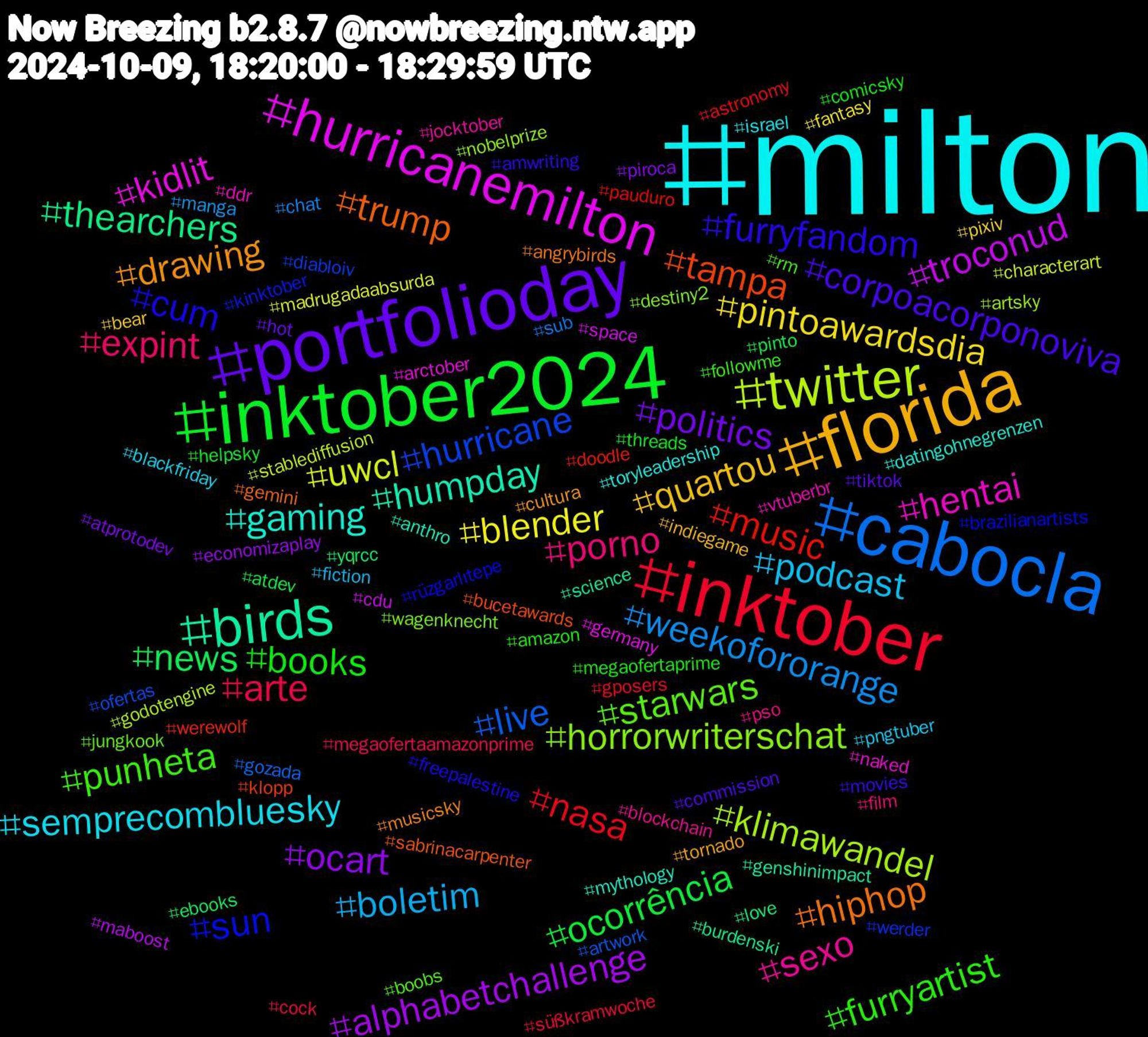 Hashtag Cloud; its hashtagged words/phrases (sorted by weighted frequency, descending):  milton, florida, portfolioday, inktober2024, inktober, cabocla, twitter, hurricanemilton, birds, trump, cum, punheta, porno, podcast, pintoawardsdia, ocart, news, music, hurricane, horrorwriterschat, hentai, gaming, drawing, corpoacorponoviva, books, arte, weekofororange, uwcl, troconud, thearchers, tampa, sun, starwars, sexo, semprecombluesky, quartou, politics, ocorrência, nasa, live, klimawandel, kidlit, humpday, hiphop, furryfandom, furryartist, expint, boletim, blender, alphabetchallenge, yqrcc, werewolf, werder, wagenknecht, vtuberbr, toryleadership, tornado, tiktok, threads, süßkramwoche, sub, stablediffusion, space, science, sabrinacarpenter, rüzgarlıtepe, rm, pso, pngtuber, pixiv, piroca, pinto, pauduro, ofertas, nobelprize, naked, mythology, musicsky, movies, megaofertaprime, megaofertaamazonprime, manga, madrugadaabsurda, maboost, love, klopp, kinktober, jungkook, jocktober, israel, indiegame, hot, helpsky, gposers, gozada, godotengine, germany, genshinimpact, gemini, freepalestine, followme, film, fiction, fantasy, economizaplay, ebooks, doodle, diabloiv, destiny2, ddr, datingohnegrenzen, cultura, commission, comicsky, cock, chat, characterart, cdu, burdenski, bucetawards, brazilianartists, boobs, blockchain, blackfriday, bear, atprotodev, atdev, astronomy, artwork, artsky, arctober, anthro, angrybirds, amwriting, amazon