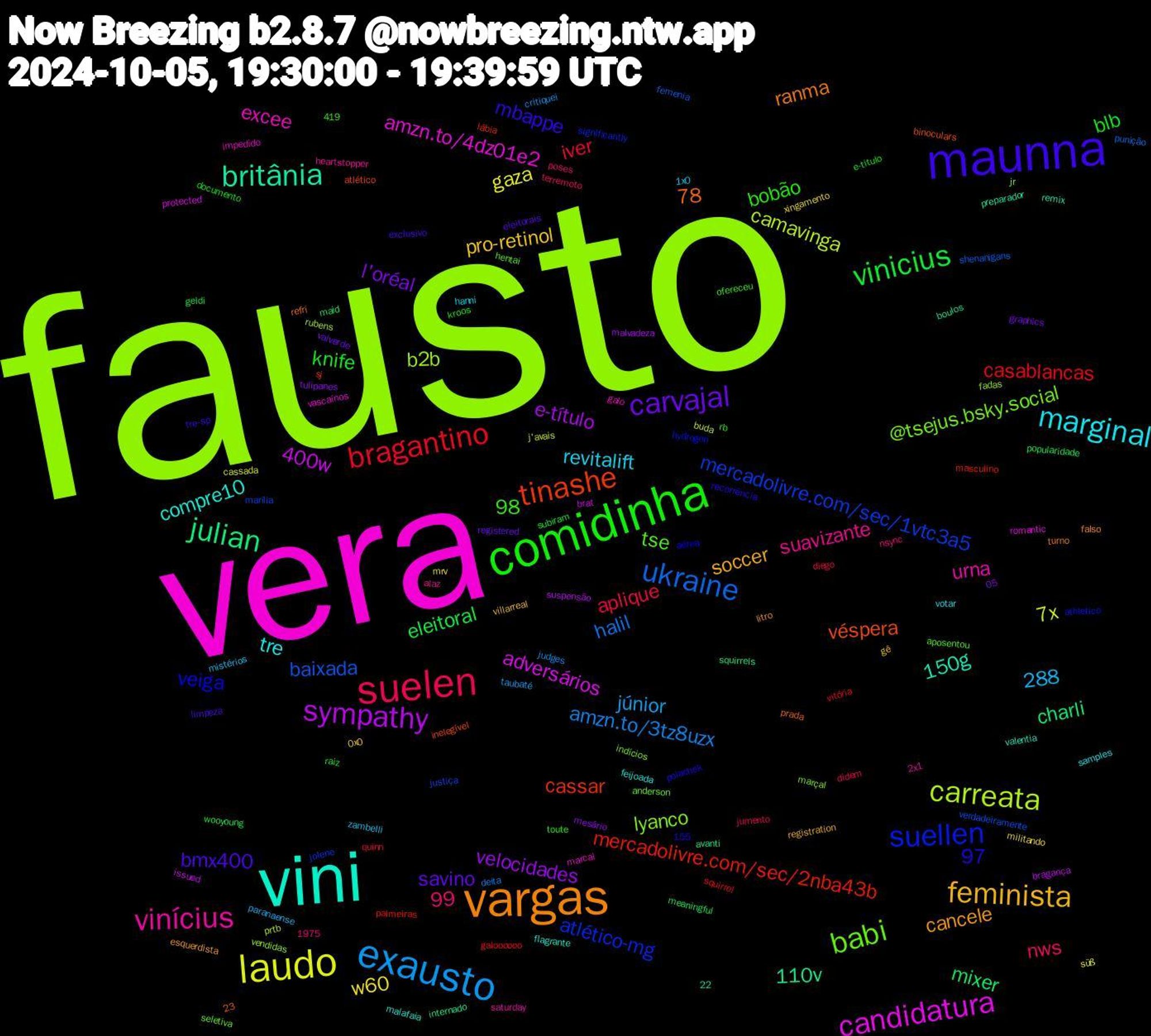 Word Cloud; its top words (sorted by weighted frequency, descending):  fausto, vera, vini, vargas, maunna, comidinha, suelen, exausto, laudo, sympathy, julian, tinashe, suellen, babi, vinícius, marginal, feminista, carvajal, vinicius, bragantino, ukraine, carreata, candidatura, britânia, w60, velocidades, mixer, mercadolivre.com/sec/2nba43b, mercadolivre.com/sec/1vtc3a5, lyanco, excee, compre10, cancele, bmx400, blb, aplique, amzn.to/3tz8uzx, 7x, 419,99, 400w, 288, 155,97, 110v, véspera, veiga, tse, suavizante, revitalift, pro-retinol, l'oréal, eleitoral, casablancas, baixada, b2b, amzn.to/4dz01e2, 23,98, 22,78, 150g, ranma, mbappe, bobão, nws, júnior, gaza, e-título, charli, cassar, atlético-mg, @tsejus.bsky.social, urna, tre, soccer, savino, knife, iver, halil, camavinga, adversários, zambelli, xingamento, tulipanes, popularidade, palmeiras, justiça, jr, impedido, flagrante, falso, exclusivo, documento, didem, critiquei, cassada, bragança, avanti, atlético, athletico, anderson, 2x1, 1975, votar, villarreal, valverde, subiram, squirrel, shenanigans, rubens, romantic, remix, refri, recorrência, rb, poses, paranaense, mrv, malvadeza, maid, lábia, jolene, indícios, galo, feijoada, esquerdista, eleitorais, e-titulo, diego, deita, buda, brat, boulos, binoculars, aérea, aposentou, alaz, 1x0, 0x0, 05, wooyoung, vitória, verdadeiramente, vendidas, vascaínos, valentia, turno, tre-sp, toute, terremoto, taubaté, süß, suspensão, squirrels, sj, significantly, seletiva, saturday, samples, registration, registered, raiz, quinn, punição, prtb, protected, preparador, prada, polachek, ofereceu, nsync, mistérios, militando, mesário, meaningful, masculino, marília, marçal, marcal, malafaia, litro, limpeza, kroos, jumento, judges, j'avais, issued, internado, inelegível, hydrogen, hentai, heartstopper, hanni, gê, graphics, geldi, galoooooo, femenia, fadas, facial, exposure, exercer, exclusividade