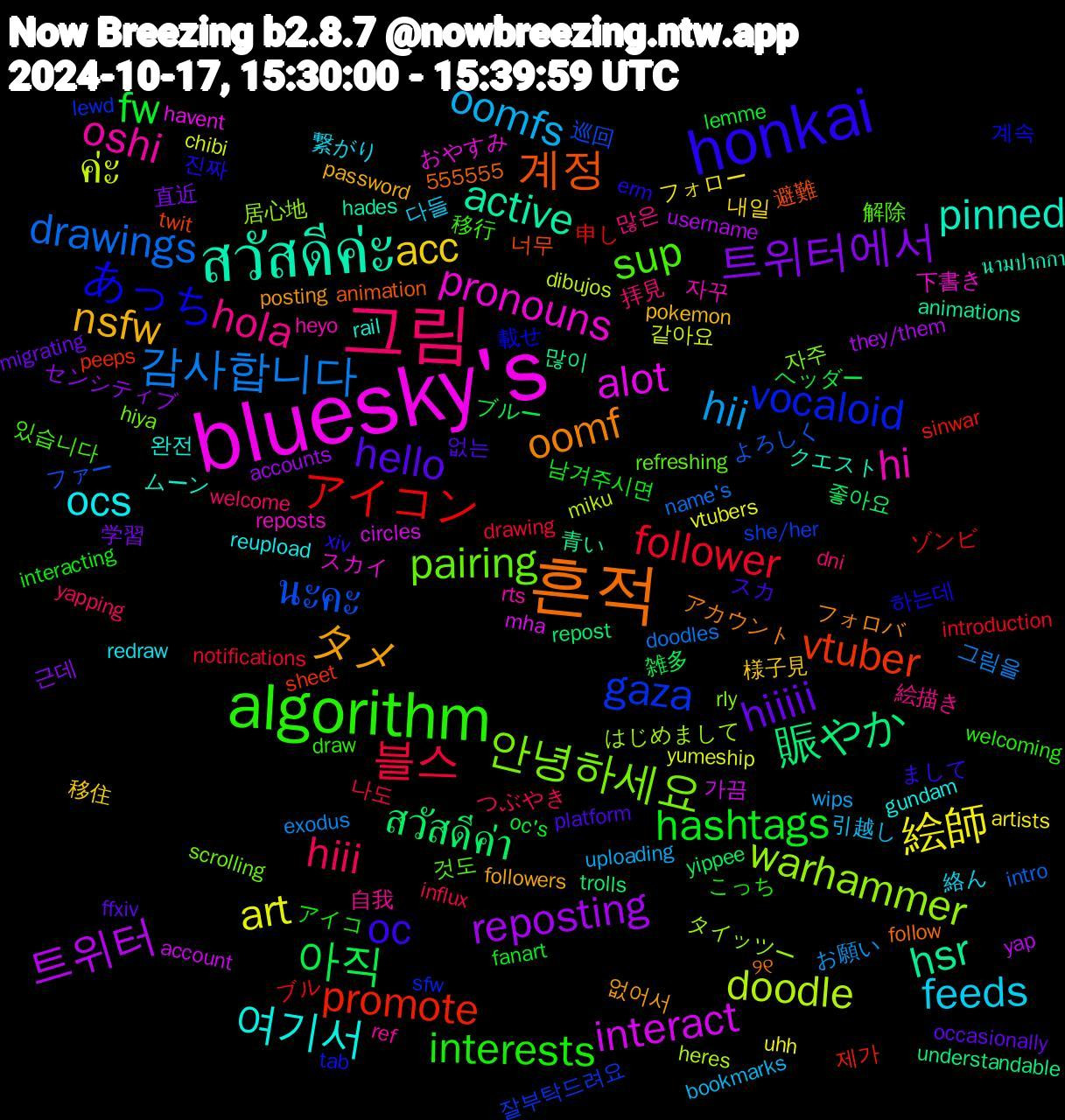 Word Cloud; its top words (sorted by weighted frequency, descending):  bluesky's, สวัสดีค่ะ, 흔적, honkai, algorithm, 그림, oomfs, 絵師, reposting, สวัสดีค่า, promote, gaza, 안녕하세요, hi, 여기서, タメ, hello, hashtags, 블스, 감사합니다, ค่ะ, interact, hsr, 계정, あっち, sup, hola, feeds, acc, 트위터에서, 아직, アイコン, นะคะ, warhammer, pronouns, pinned, oomf, oc, interests, hiii, hii, art, 트위터, 賑やか, vtuber, vocaloid, pairing, oshi, ocs, nsfw, hiiiii, fw, follower, drawings, doodle, alot, active, 진짜, 移行, 拝見, 引越し, フォロー, センシティブ, yippee, sinwar, she/her, rly, reposts, rail, posting, platform, interacting, influx, exodus, chibi, account, 많이, 너무, 계속, 것도, 自我, 繋がり, 様子見, 学習, ヘッダー, ゾンビ, よろしく, はじめまして, おやすみ, นามปากกา, ୨୧, xiv, welcoming, welcome, uploading, uhh, they/them, repost, peeps, lewd, hiya, heyo, gundam, followers, ffxiv, fanart, drawing, doodles, dibujos, circles, animations, animation, 555555, 하는데, 있습니다, 많은, 다들, 내일, 근데, 雑多, 申し, 巡回, 居心地, 下書き, ムーン, フォロバ, スカ, アイコ, つぶやき, お願い, yumeship, yap, understandable, twit, tab, refreshing, ref, redraw, pokemon, migrating, lemme, introduction, intro, heres, havent, hades, follow, erm, draw, dni, bookmarks, artists, accounts, 좋아요, 제가, 잘부탁드려요, 자주, 자꾸, 완전, 없어서, 없는, 남겨주시면, 나도, 그림을, 같아요, 가끔, 青い, 避難, 載せ, 解除, 絵描き, 絡ん, 移住, 直近, ブルー, ブル, ファー, タイッツー, スカイ, クエスト, アカウント, まして, こっち, yapping, wips, vtubers, username, trolls, sheet, sfw, scrolling, rts, reupload, password, occasionally, oc's, notifications, name's, miku, mha