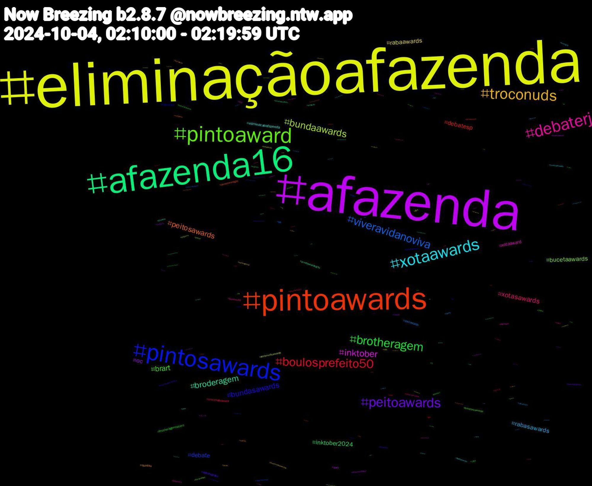 Hashtag Cloud; its hashtagged words/phrases (sorted by weighted frequency, descending):  debatenaglobo, eliminaçãoafazenda, afazenda, afazenda16, pintoawards, pintosawards, pintoaward, debaterj, xotaawards, troconuds, peitoawards, brotheragem, boulosprefeito50, viveravidanoviva, bundaawards, inktober, broderagem, peitosawards, bundasawards, brart, xotasawards, rabasawards, rabaawards, oc, inktober2024, debatesp, debate, bucetaawards, xotaaward, eliminacaoafazenda, quintou, debateglobo, brotheragemhetero, troconudsaward, pintowards, troconudsawards, sorry, pintoawardsgay, pintoawardgay, halloween, bucetasawards, boulos50, troconudsawds, troconudsawardss, punheta, nudes, lgm, heartstopper, gayporn, frightclub, cum, vote50, programadoratinho, pixelart, ocart, nflnaespn, mlb, lisaxmoonlitfloor, incesto, foralarissa, fluxcru, firstdraftfall, ficalarissa, ficafernando, draw, debatedaglobo, 1005, 라이즈, 短歌, 新人, メンズ, vtuberbr, voltavida, vidasbandidas, tanka, spiceupourlove, sexogay, sensacional, rule34, rj, riize, ricardonunes, pussy, pqp, gozando, fortaleza, desenho, debatetvbahia, debatenarbs, daddy, criticalrole, bucetawards, boulosprefeito, 초대남, 원빈, 青春, 小説, メンエス, ブルアカ, デジタル, ゲーム, グラビア, wonbin, weeknightwriters, watercolor, waifu, tradicionalart, spotify, sph, sonic, sizekink, ringthebell, resenha, redoctober, pt, proftarcisionaglobo, pornogay, politica, podcast, playplus, piroca, pintosawardsgay, pegacao, paypig, oc-tober, nsfwtwt, novinhos, note, nolimits, nfl, naked, myyearinmix, moneyslave, mlpfim, mlp, minecraft, mets, mamada, lovenextdoor, lfgm, kinktober, kidlitartpostcard, kidlit, kengharit, isbe2024, humanatm, hudutsuzsevda, horadeaventura, hetero, helluvaboss, heeseung, hazbinhotel, gaynude, furrylive, fujifilm, flowers, findom, ffxv, fetish, fazenda16, eleições2024, eleicoes2024, eleicoes, domme, digitalcurrency, debaterecife, debaterbs, debatenarpc, debatemirante, debatemg, debateglobosp, ddlg, daouoffroad, curitiba, cruzeiro, criticalrolespoilers, comic, cnc, cltporamor, cinejanes, buceta, brazilianartist, brasileirão2024, boulos, boquete, bluearchive, bigdick, bi, bdsm, bbc, bator, artedigital, arte, artbr, anal, ageplay, agathaallalong, ad, 954, 31daysofhorror