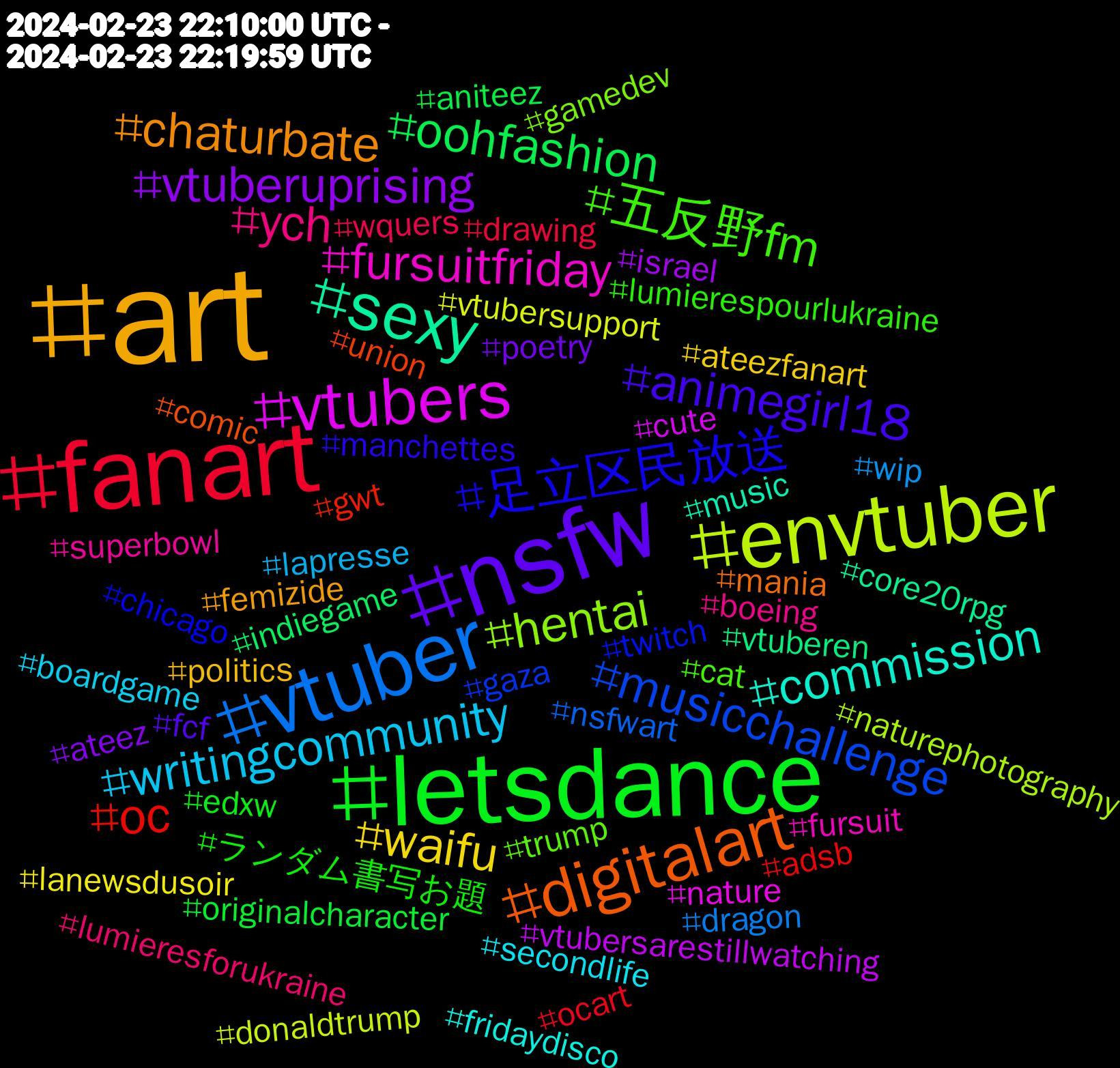 Hashtag Cloud; its hashtagged words/phrases (sorted by weighted frequency, descending):  art, nsfw, letsdance, fanart, vtuber, envtuber, vtubers, sexy, digitalart, 足立区民放送, 五反野fm, ych, writingcommunity, waifu, vtuberuprising, oohfashion, oc, musicchallenge, hentai, fursuitfriday, commission, chaturbate, animegirl18, ランダム書写お題, wquers, wip, vtubersupport, vtubersarestillwatching, vtuberen, union, twitch, trump, superbowl, secondlife, politics, poetry, originalcharacter, ocart, nsfwart, naturephotography, nature, music, mania, manchettes, lumierespourlukraine, lumieresforukraine, lapresse, lanewsdusoir, israel, indiegame, gwt, gaza, gamedev, fursuit, fridaydisco, femizide, fcf, edxw, drawing, dragon, donaldtrump, cute, core20rpg, comic, chicago, cat, boeing, boardgame, ateezfanart, ateez, aniteez, adsb