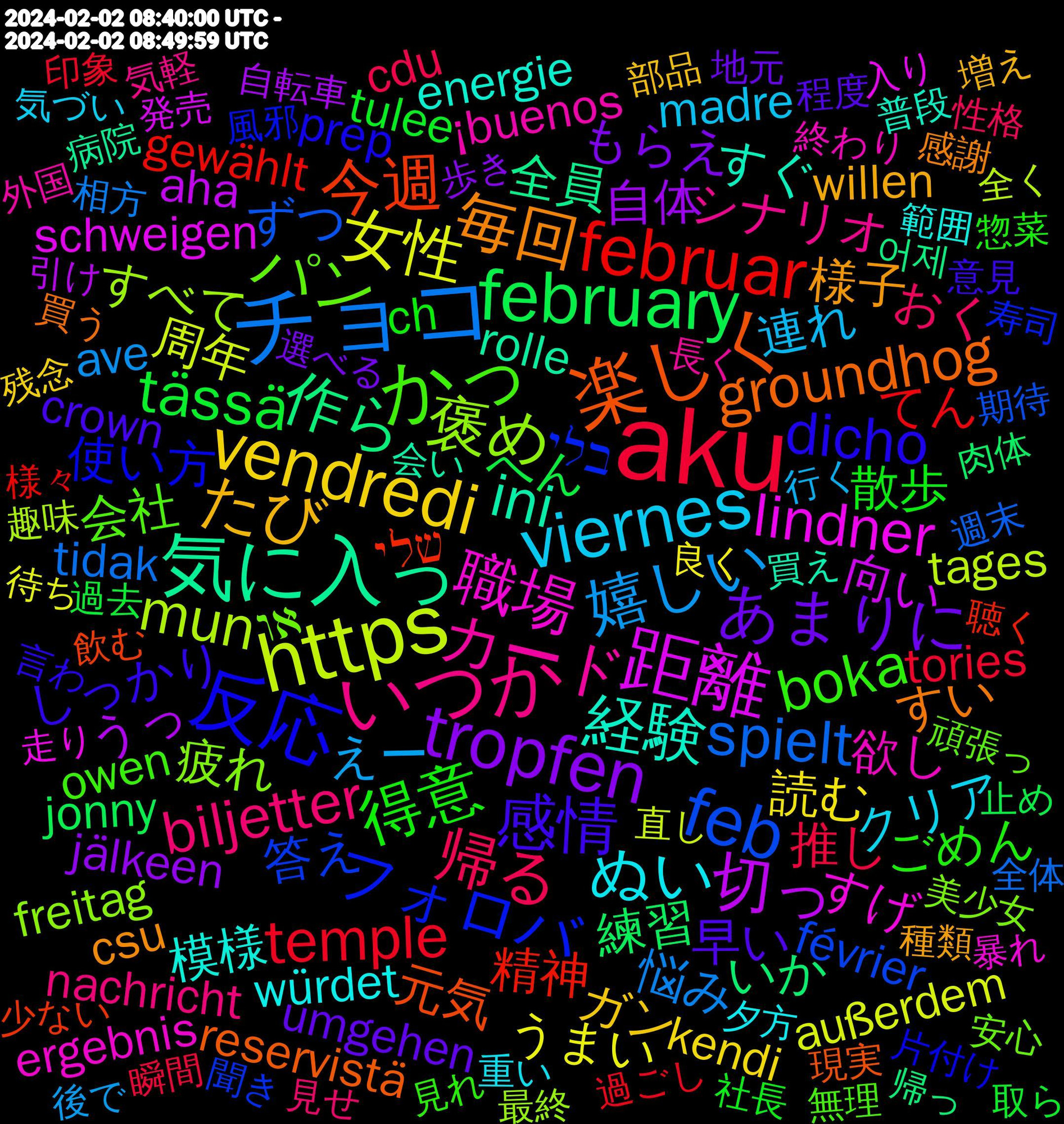 Word Cloud; its top words (sorted by weighted frequency, descending):  aku, チョコ, https, 距離, 気に入っ, 楽しく, 反応, かっ, いつか, viernes, vendredi, tropfen, february, februar, feb, 褒め, 職場, 経験, 毎回, 感情, 得意, 帰る, 嬉しい, 女性, 切っ, 作ら, 今週, フォロバ, パン, カード, ぬい, たび, あまりに, tässä, temple, spielt, mun, lindner, ini, groundhog, dicho, boka, biljetter, 連れ, 読む, 自体, 練習, 精神, 答え, 疲れ, 欲し, 模様, 様子, 早い, 散歩, 推し, 悩み, 周年, 向い, 全員, 元気, 使い方, 会社, シナリオ, クリア, ガン, もらえ, へん, てん, ずつ, すべて, すげ, すぐ, すい, しっかり, ごめん, おく, えー, うまい, うっ, いか, שלי, בלי, או, ¡buenos, würdet, willen, umgehen, tulee, tories, tidak, tages, schweigen, rolle, reservistä, prep, owen, nachricht, madre, kendi, jälkeen, jonny, gewählt, février, freitag, ergebnis, energie, csu, crown, ch, cdu, ave, außerdem, aha, 어제, 飲む, 風邪, 頑張っ, 長く, 重い, 部品, 選べる, 過去, 過ごし, 週末, 趣味, 走り, 買え, 買う, 言わ, 見れ, 見せ, 行く, 良く, 自転車, 肉体, 聴く, 聞き, 美少女, 終わり, 範囲, 種類, 程度, 社長, 瞬間, 相方, 直し, 発売, 病院, 現実, 片付け, 無理, 気軽, 気づい, 残念, 歩き, 止め, 様々, 期待, 最終, 暴れ, 普段, 感謝, 意見, 惣菜, 恥ずかしい, 性格, 後で, 待ち, 引け, 帰っ, 少ない, 寿司, 宜しく, 安心, 外国, 夕方, 増え, 地元, 図書館, 可愛い, 受ける, 取ら, 反省, 反対, 印象, 前回, 別に, 出来る, 処理, 写真, 全体, 全く, 入り, 修理, 作れ, 余計, 会い, 企画, 仲良し