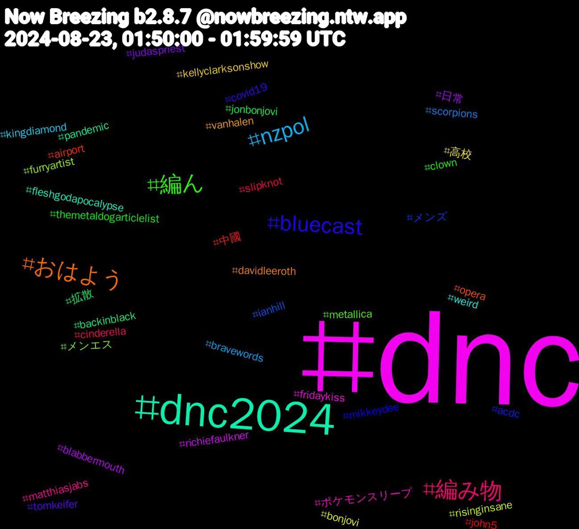 Hashtag Cloud; its hashtagged words/phrases (sorted by weighted frequency, descending):  dnc, dnc2024, おはよう, bluecast, 編ん, 編み物, nzpol, 高校, 日常, 拡散, 中國, メンズ, メンエス, ポケモンスリープ, weird, vanhalen, tomkeifer, themetaldogarticlelist, slipknot, scorpions, risinginsane, richiefaulkner, pandemic, opera, mikkeydee, metallica, matthiasjabs, kingdiamond, kellyclarksonshow, judaspriest, jonbonjovi, john5, ianhill, furryartist, fridaykiss, fleshgodapocalypse, davidleeroth, covid19, clown, cinderella, bravewords, bonjovi, blabbermouth, backinblack, airport, acdc