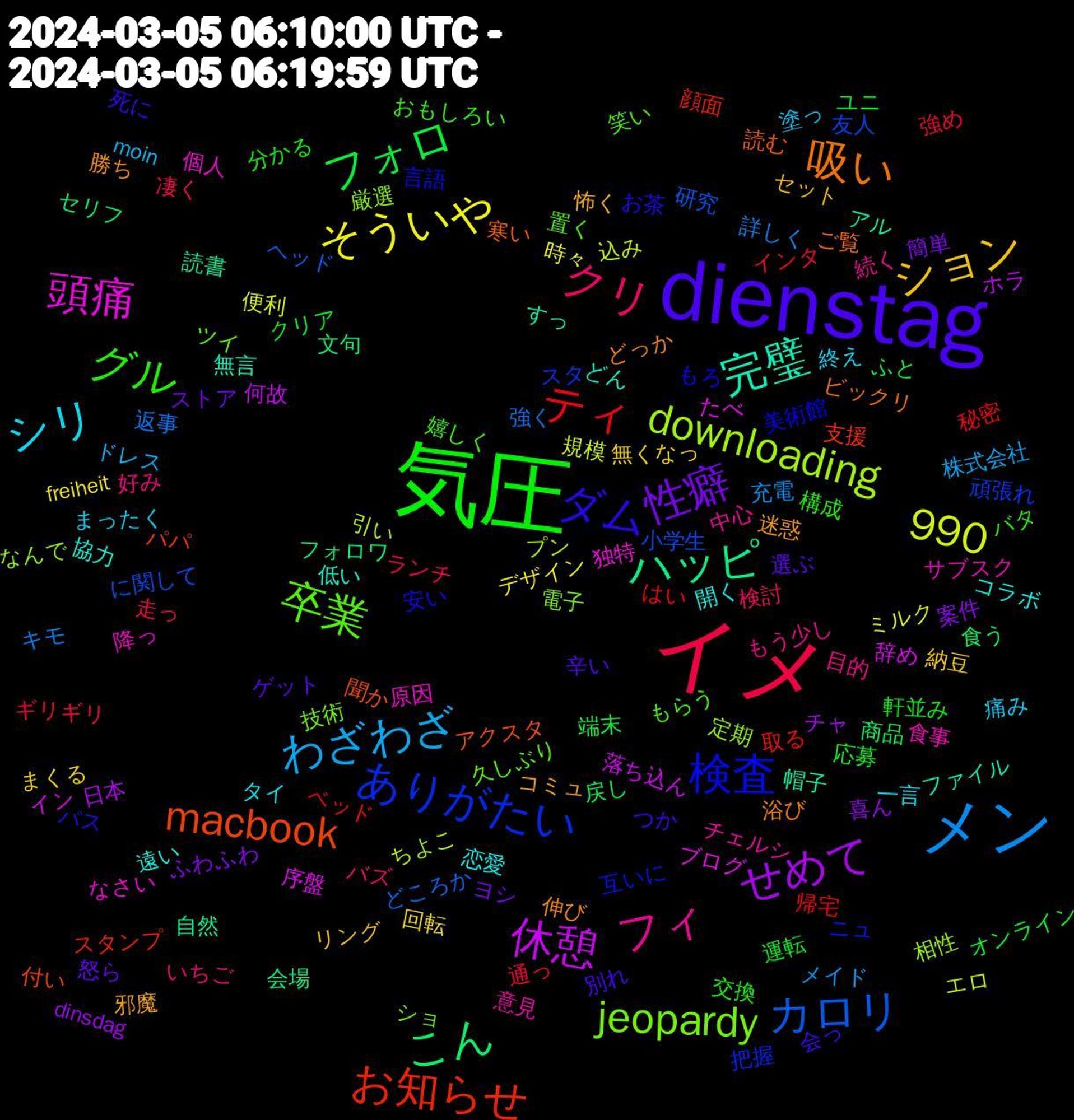 Word Cloud; its top words (sorted by weighted frequency, descending):  dienstag, 気圧, イメ, メン, 休憩, ハッピ, macbook, 検査, 卒業, フィ, シリ, ション, 性癖, フォロ, ティ, カロリ, downloading, 990, 頭痛, 完璧, 吸い, ダム, グル, クリ, わざわざ, そういや, せめて, こん, お知らせ, ありがたい, jeopardy, 食事, 開く, 邪魔, 選ぶ, 運転, 通っ, 返事, 込み, 辞め, 読書, 読む, 言語, 笑い, 目的, 痛み, 無くなっ, 案件, 戻し, 帰宅, 小学生, 定期, 個人, 低い, 伸び, 会っ, 交換, ランチ, メイド, ミルク, ホラ, フォロワ, パパ, ニュ, ツイ, チェルシ, タイ, セット, ストア, オンライン, インタ, どころか, ちよこ, たべ, すっ, ご覧, お茶, おもしろい, いちご, moin, freiheit, dinsdag, 食う, 顔面, 頑張れ, 電子, 降っ, 遠い, 迷惑, 辛い, 軒並み, 走っ, 詳しく, 規模, 落ち込ん, 自然, 聞か, 美術館, 置く, 続く, 終え, 納豆, 簡単, 端末, 秘密, 研究, 相性, 独特, 無言, 浴び, 死に, 構成, 検討, 株式会社, 時々, 日本, 文句, 支援, 把握, 技術, 意見, 恋愛, 怖く, 怒ら, 応募, 強め, 強く, 引い, 序盤, 帽子, 寒い, 安い, 嬉しく, 好み, 塗っ, 回転, 喜ん, 商品, 取る, 友人, 厳選, 原因, 協力, 勝ち, 別れ, 分かる, 凄く, 充電, 便利, 何故, 会場, 付い, 互いに, 久しぶり, 中心, 一言, リング, ヨシ, ユニ, ベッド, ヘッド, プン, ブログ, ファイル, ビックリ, パス, バタ, バズ, ドレス, デザイン, チャ, セリフ, スタンプ, スタ, ショ, サブスク, コラボ, コミュ, ゲット, クリア, ギリギリ, キモ, エロ, イン, アル, アクスタ, もろ, もらう, もう少し, まったく, まくる, ふわふわ, ふと, はい, に関して, なんで, なさい, どん, どっか, つか