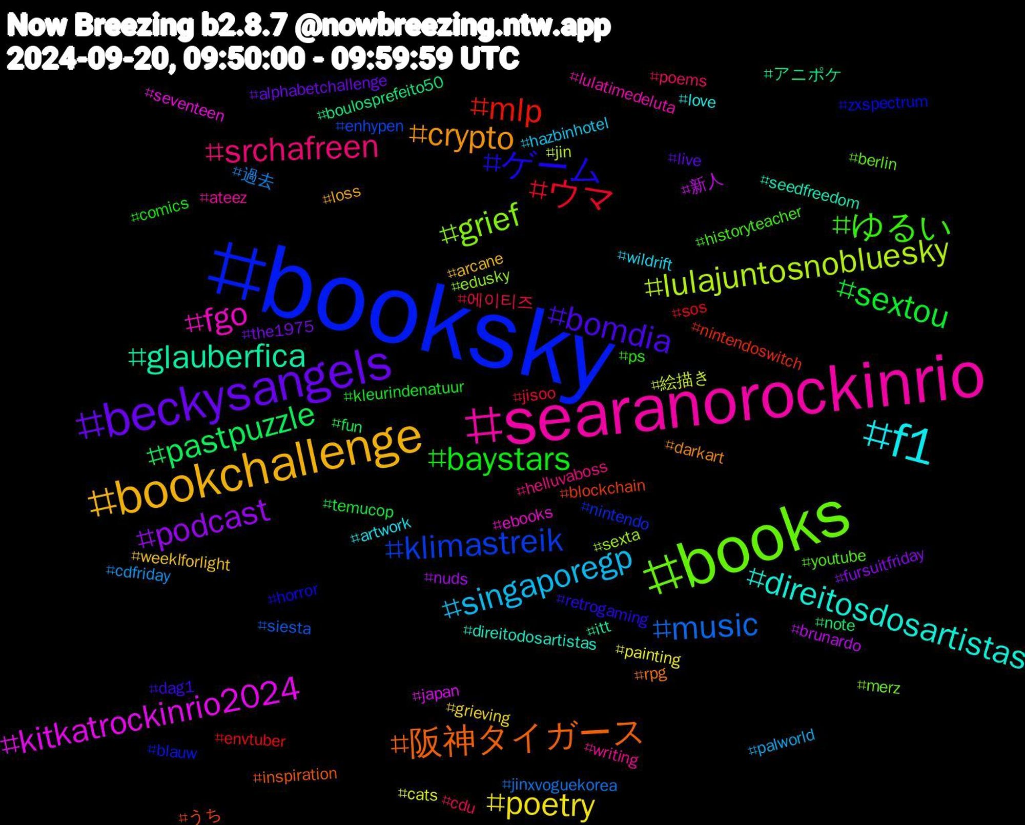 Hashtag Cloud; its hashtagged words/phrases (sorted by weighted frequency, descending):  booksky, books, searanorockinrio, f1, bookchallenge, beckysangels, sextou, ウマ, music, lulajuntosnobluesky, kitkatrockinrio2024, glauberfica, 阪神タイガース, ゲーム, ゆるい, srchafreen, singaporegp, poetry, podcast, pastpuzzle, mlp, klimastreik, grief, fgo, direitosdosartistas, crypto, bomdia, baystars, 에이티즈, 過去, 絵描き, 新人, アニポケ, うち, zxspectrum, youtube, writing, wildrift, weeklforlight, the1975, temucop, sos, siesta, sexta, seventeen, seedfreedom, rpg, retrogaming, ps, poems, palworld, painting, nuds, note, nintendoswitch, nintendo, merz, lulatimedeluta, love, loss, live, kleurindenatuur, jisoo, jinxvoguekorea, jin, japan, itt, inspiration, horror, historyteacher, helluvaboss, hazbinhotel, grieving, fursuitfriday, fun, envtuber, enhypen, edusky, ebooks, direitodosartistas, darkart, dag1, comics, cdu, cdfriday, cats, brunardo, boulosprefeito50, blockchain, blauw, berlin, ateez, artwork, arcane, alphabetchallenge