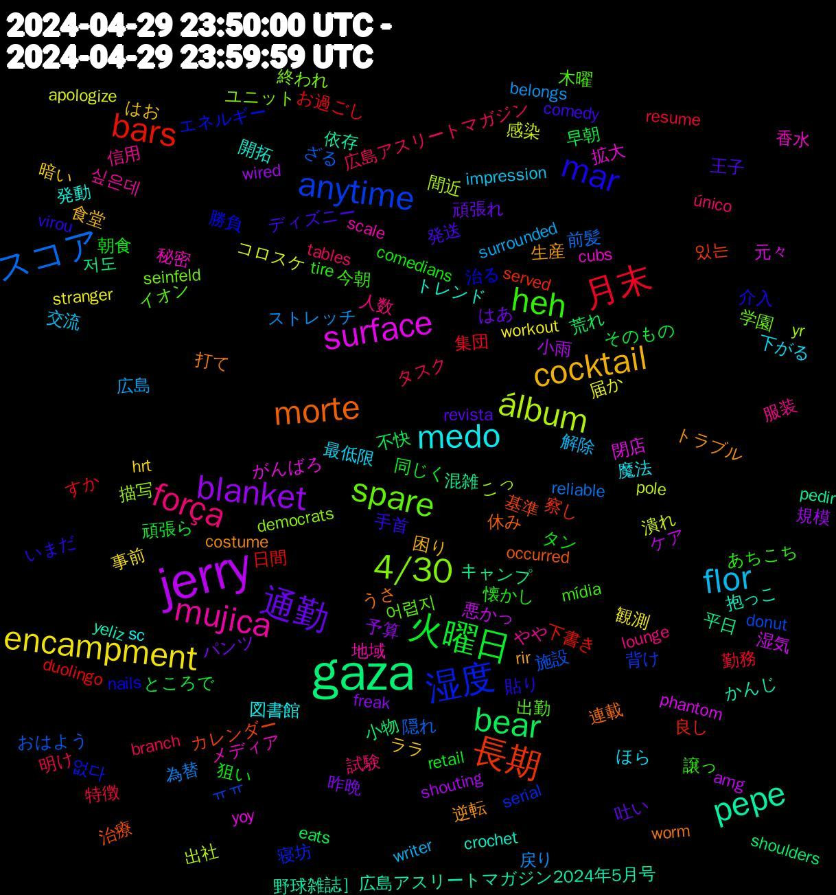 Word Cloud; its top words (sorted by weighted frequency, descending):  jerry, gaza, 長期, 湿度, spare, mujica, medo, cocktail, 通勤, 火曜日, 月末, スコア, álbum, surface, pepe, morte, mar, heh, força, flor, encampment, blanket, bear, bars, anytime, 4/30, 香水, 開拓, 逆転, 発送, 朝食, 明け, 戻り, 感染, 悪かっ, 平日, 基準, 勝負, 出勤, 信用, 下がる, ララ, パンツ, そのもの, お過ごし, おはよう, yr, yoy, yeliz, worm, virou, tire, tables, surrounded, stranger, shouting, shoulders, served, serial, seinfeld, scale, sc, rir, revista, retail, resume, reliable, pole, phantom, pedir, occurred, nails, mídia, lounge, impression, hrt, freak, eats, duolingo, donut, democrats, cubs, crochet, costume, comedy, comedians, branch, belongs, apologize, amg, 저도, 있는, 없다, 어렵지, 싶은데, 魔法, 食堂, 頑張れ, 頑張ら, 集団, 隠れ, 間近, 閉店, 野球雑誌］広島アスリートマガジン2024年5月号, 連載, 貼り, 譲っ, 試験, 解除, 観測, 規模, 荒れ, 良し, 背け, 終われ, 秘密, 発動, 生産, 王子, 狙い, 特徴, 為替, 潰れ, 湿気, 混雑, 治療, 治る, 木曜, 服装, 最低限, 暗い, 昨晩, 早朝, 日間, 施設, 描写, 拡大, 抱っこ, 打て, 手首, 懐かし, 広島アスリートマガジン, 広島, 届か, 小雨, 小物, 察し, 寝坊, 学園, 地域, 図書館, 困り, 吐い, 同じく, 勤務, 前髪, 出社, 元々, 依存, 休み, 介入, 今朝, 人数, 交流, 事前, 予算, 不快, 下書き, ㅠㅠ, ユニット, メディア, トレンド, トラブル, ディズニー, タン, タスク, ストレッチ, コロスケ, ケア, キャンプ, カレンダー, エネルギー, イオン, やや, ほら, はお, はあ, ところで, すか, ざる, こっ, がんばろ, かんじ, うさ, いまだ, あちこち, único, writer, workout, wired