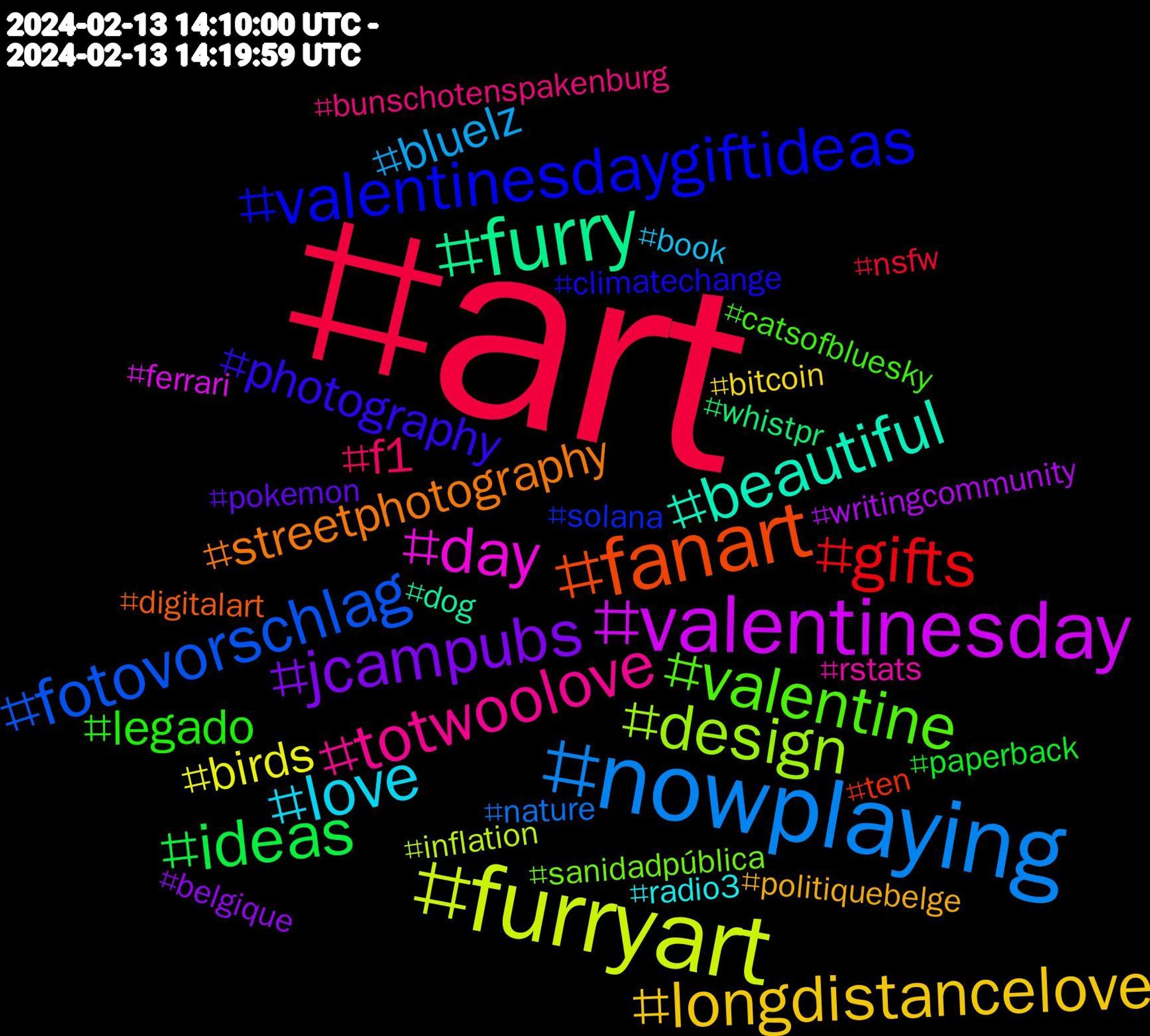 Hashtag Cloud; its hashtagged words/phrases (sorted by weighted frequency, descending):  art, nowplaying, furryart, valentinesday, furry, fanart, valentinesdaygiftideas, valentine, totwoolove, love, longdistancelove, jcampubs, ideas, gifts, fotovorschlag, design, day, beautiful, streetphotography, photography, legado, f1, bluelz, birds, writingcommunity, whistpr, ten, solana, sanidadpública, rstats, radio3, politiquebelge, pokemon, paperback, nsfw, nature, inflation, ferrari, dog, digitalart, climatechange, catsofbluesky, bunschotenspakenburg, book, bitcoin, belgique